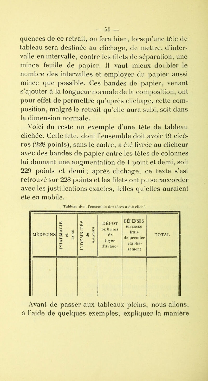 quences de ce retrait, on fera bien, lorsqu’une tête de tableau sera destinée au clichage, de mettre, d'inter- valle en intervalle, contre les filets de séparation, une mince feuille de papier. Il vaut mieux doubler le nombre des intervalles et employer du papier aussi mince que possible. Ces bandes de papier, venant s’ajouter à la longueur normale de la composition, ont pour effet de permettre qu’après clichage, cette com- position, malgré le retrait qu’elle aura subi, soit dans la dimension normale. Voici du reste un exemple d’une tête de tableau clichée. Cette tète, dont l’ensemble doit avoir 19 cicé- ros (228 points), sans le cadre, a été livrée au clicheur avec des bandes de papier entre les têtes de colonnes lui donnant une augmentation de 1 point et demi, soit 229 points et demi ; après clichage, ce texte s’est retrouvé sur 228 points et les filets ont pu se raccorder avec les justifications exactes, telles qu’elles auraient été en mobile. Tableau den' l'ensemble des têtes a été cliché. MÉDECINS PHARMACIE et BAINS INDEMN TÉS de MALADIES DÉPÔT DE G MOIS de loyer d’avance DÉPENSES DIVERSES frais de premier établis- sement TOTAL Avant de passer aux tableaux pleins, nous allons, à faide de quelques exemples, expliquer la manière