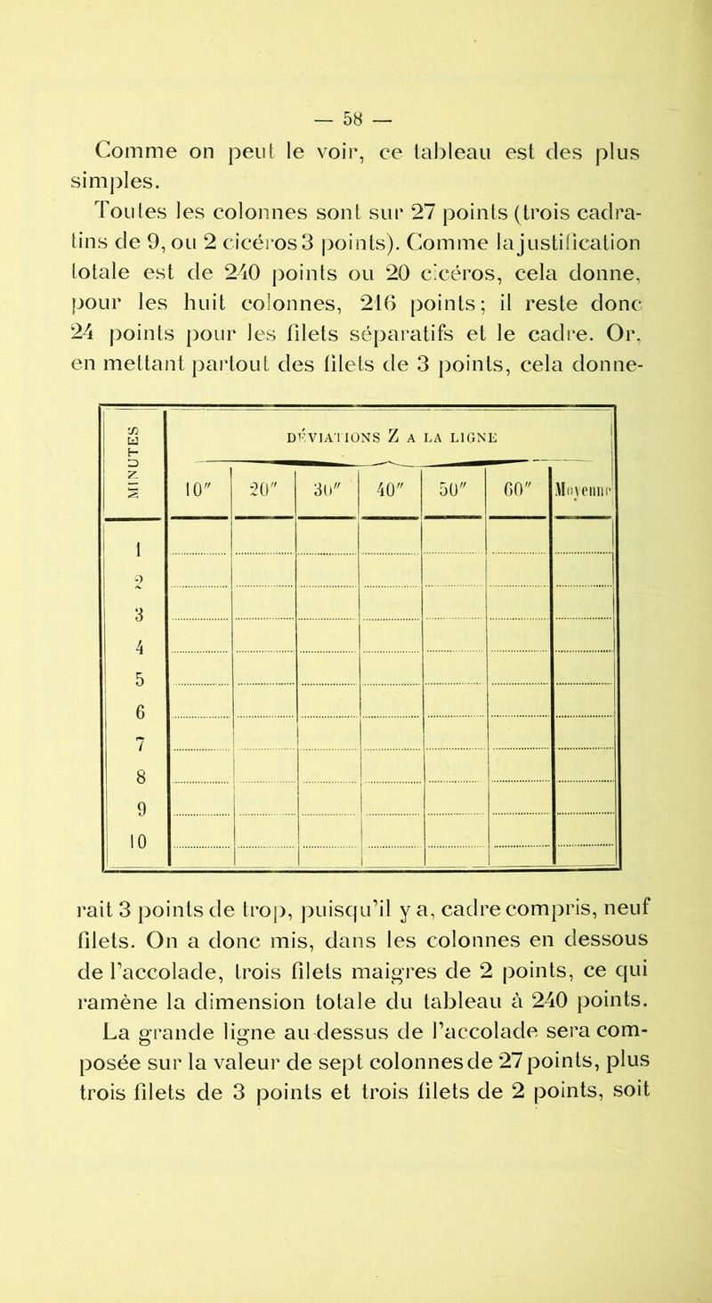 Comme on peut le voir, ce tableau est des plus simples. Toutes les colonnes sont sur 27 points (trois cadra- tins de 9, ou 2 cicéros3 points). Comme la justification totale est de 240 points ou 20 cicéros, cela donne, pour les huit colonnes, 216 points; il reste donc 24 points pour les filets séparatifs et le cadre. Or, en mettant partout des filets de 3 points, cela donne- 1 MINUTES DÉVIATIONS Z A LA LIGNE 10 O 3 U - 1 °M 50 60 Moyeimr 1 c2 3 4 5 6 7 8 9 10 ! ! rait 3 points de trop, puisqu’il y a, cadre compris, neuf filets. On a donc mis, dans les colonnes en dessous de l’accolade, trois filets maigres de 2 points, ce qui ramène la dimension totale du tableau à 240 points. La grande ligne au dessus de l’accolade sera com- posée sur la valeur de sept colonnes de 27 points, plus trois filets de 3 points et trois filets de 2 points, soit