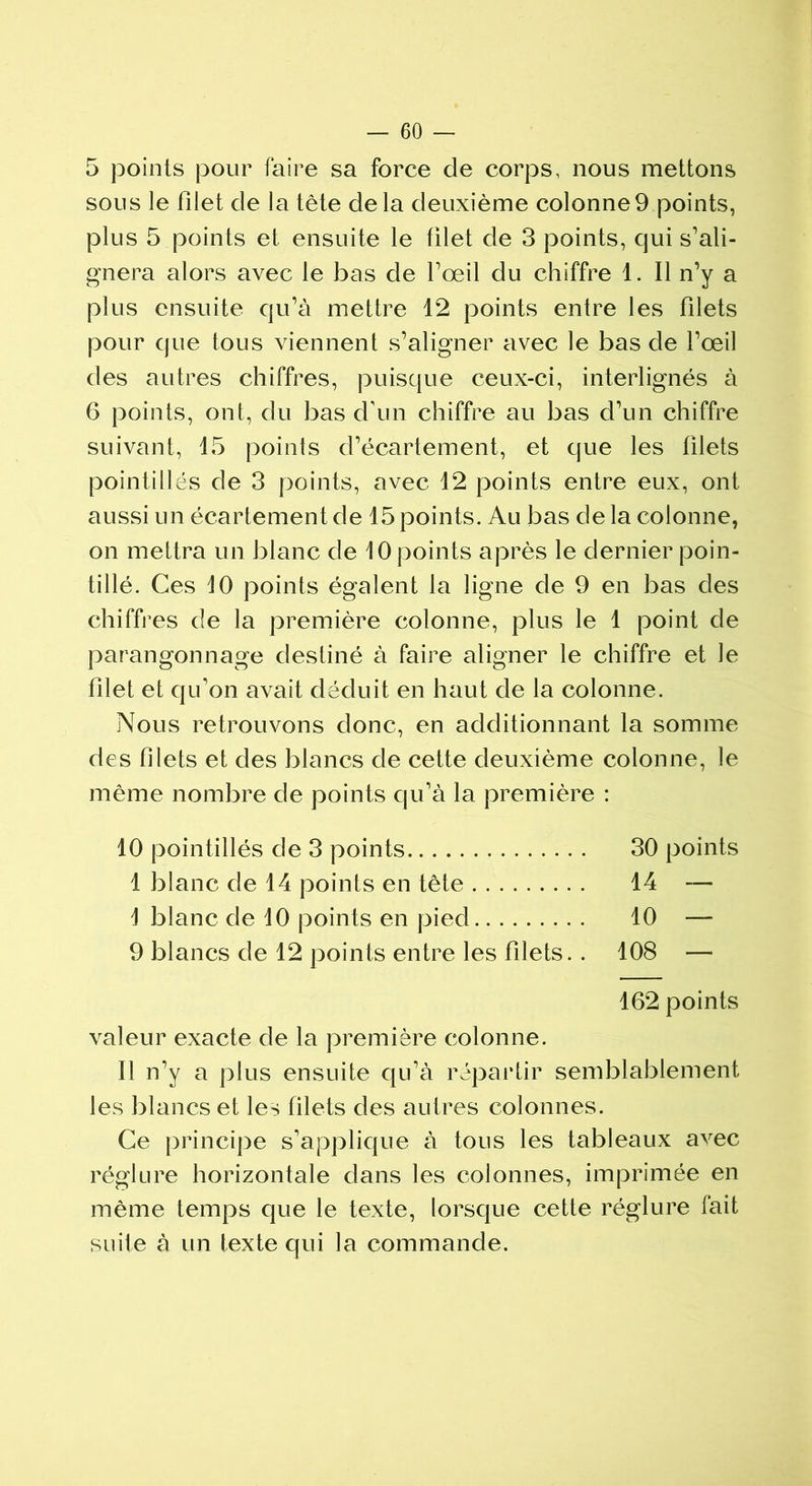 5 points pour faire sa force de corps, nous mettons sous le filet de la tête delà deuxième colonne9 points, plus 5 points et ensuite le filet de 3 points, qui s’ali- gnera alors avec le bas de l’œil du chiffre 1. Il n’y a plus ensuite qu’à mettre 12 points entre les filets pour que tous viennent s’aligner avec le bas de l’œil des autres chiffres, puisque ceux-ci, interlignés à 6 points, ont, du bas d'un chiffre au bas d’un chiffre suivant, 15 points d’écartement, et que les filets pointillés de 3 points, avec 12 points entre eux, ont aussi un écartement de 15 points. Au bas de la colonne, on mettra un blanc de 10 points après le dernier poin- tillé. Ces 10 points égalent la ligne de 9 en bas des chiffres de la première colonne, plus le 1 point de parangonnage destiné à faire aligner le chiffre et le filet et qu'on avait déduit en haut de la colonne. Nous retrouvons donc, en additionnant la somme des filets et des blancs de cette deuxième colonne, le même nombre de points qu’à la première : 10 pointillés de 3 points 30 points 1 blanc de 14 points en tête 14 — 1 blanc de 10 points en pied 10 — 9 blancs de 12 points entre les filets. . 108 — 162 points valeur exacte de la première colonne. Il n’y a plus ensuite qu’à répartir semblablement les blancs et les filets des autres colonnes. Ce principe s’applique à tous les tableaux avec réglure horizontale dans les colonnes, imprimée en même temps que le texte, lorsque cette réglure fait suite à un texte qui la commande.