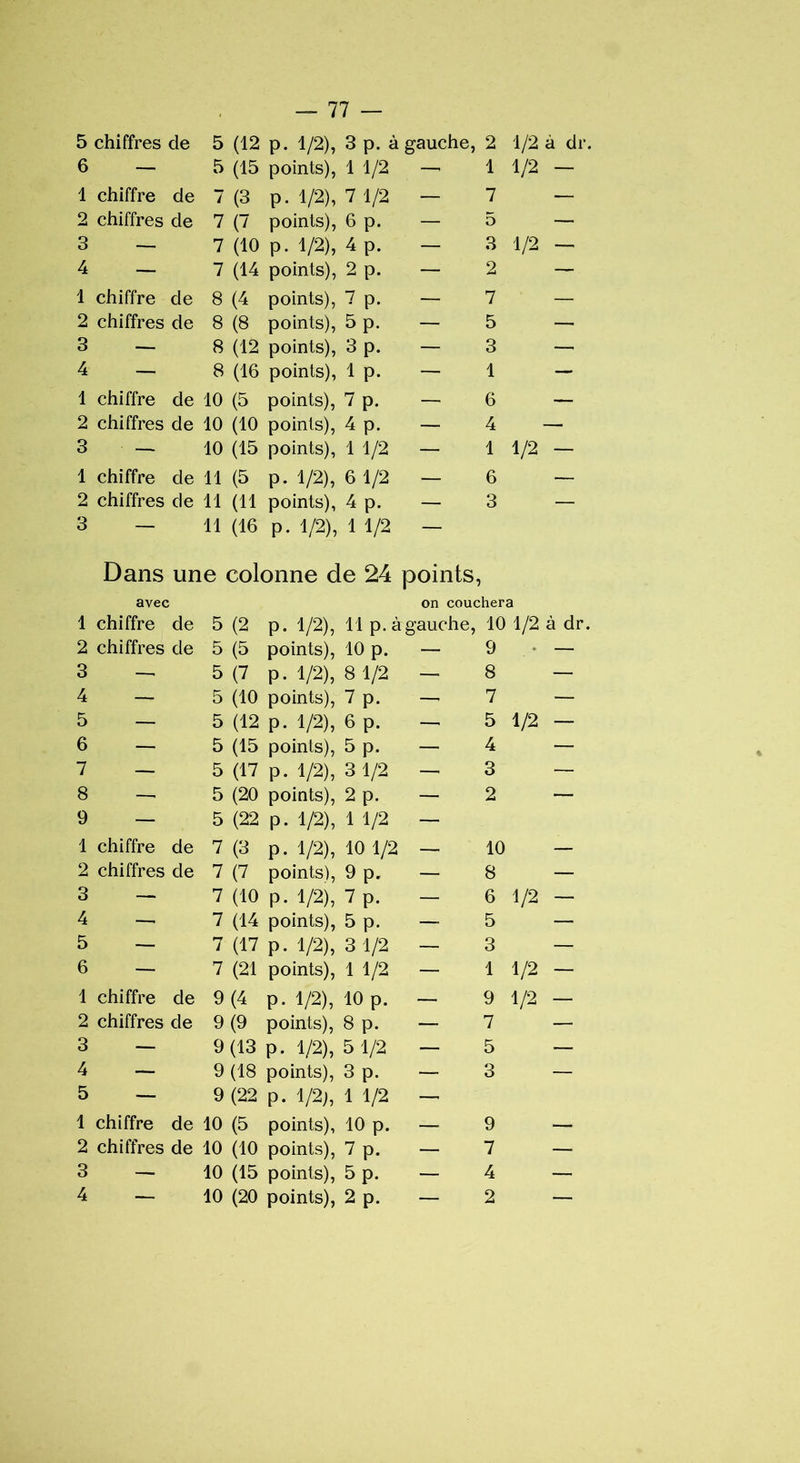 ^coto^cn^coto^-aicnrfNCOic^coQo^ascjijNCOfco^* wio^ coto^ dscoto^ ^coto^ ojoi — 77 — — 5 (15 points), 1 1/2 —- 1 1/2 7 (3 — 7 (10 P- 1/2), 4 p. — 3 1/2 — 10 (15 points), 11/2 — 1 1/2 — 11 (16 p. 1/2), 1 1/2 — Dans une colonne de 24 points. ) —• 5 (7 p. 1/2), 8 1/2 —■ 8 — 5 (10 points), 7 p. —' 7 — 5 (12 p. 1/2), 6 p. —- 5 1/2 — 5 (15 points), 5 p. — 4 — 5 (17 p. 1/2), 3 1/2 — 3 —• 5 (20 points), 2 p. — 2 — 5 (22 p. 1/2), 1 1/2 — chiffre de 7 (3 p. 1/2), 10 1/2 — 10 chiffres de 7 (7 points), 9 p. — 8 — 7 (10 P- 1/2), 7 p. —• 6 1/2 —■ 7 (14 points), 5 p. —■ 5 — 7 (17 p. 1/2), 3 1/2 — 3 — 7 (21 points), 11/2 — 1 1/2 chiffre de 9 (4 p. 1/2), 10 p. — 9 1/2 chiffres de 9 (9 points), 8 p. — 7 — 9(13 p. 1/2), 5 1/2 — 5 — 9 (18 points), 3 p. — 3 — 9 (22 p. 1/2), 1 1/2 — chiffre de 10 (5 points), 10 p. — 9 chiffres de 10 (10 points), 7 p. — 7 — 10 (15 points), 5 p. — 4 — 10 (20 points), 2 p. — 2