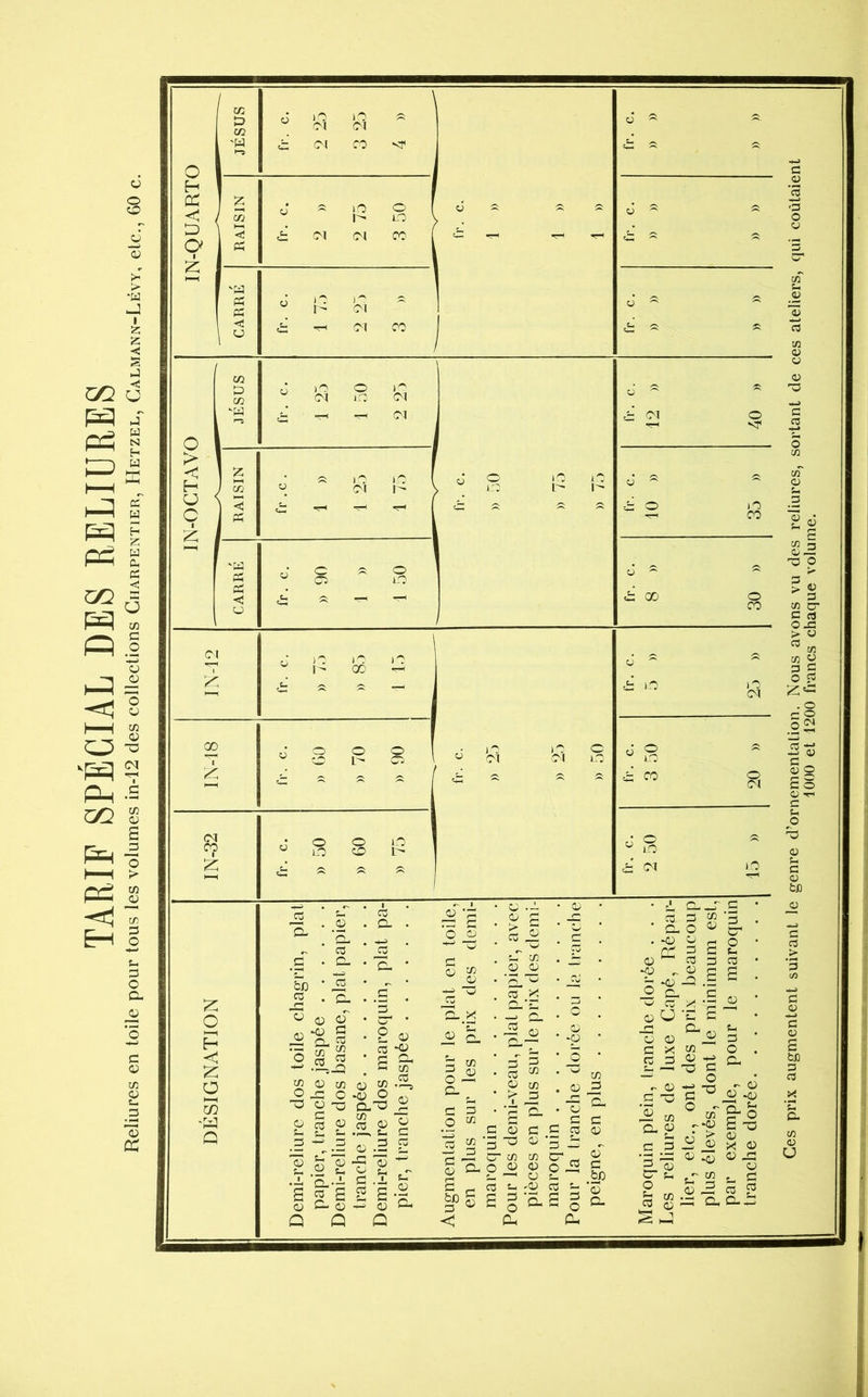 TARIF SPECIAL DES RELIURES Reliures en toile pour tous les volumes in-12 des collections Charpentier, Hetzel, Calmann-Lévy, etc., 60 c. \ lO m (CI CO >o i> co <M O co O (N i0 • .9 o. 03 • fl. • % . H 43 O) -43 C O, « 5> Sg 03 03 -CO O • g ^ 05 03 03 a S E- S a; 03 SU s eu S 03 03 03 .•£ Q--fl 5 S C- ^ Q 03 » -43 O a.^ .«£ fl Q) 1 S .S Û 03 fl 03 03 1 • CJ . _L • 03 * J C- ^_T G fl 03 r-1 fl- fl 03 fl Cj O ‘ > fl j3 . fl Cj • fl. -43 CC O O fl Cj B C O fl ifi • 2E2 03 fl a fl 03 03 P • n. • r*J -43 eu _Q s g Ü . CO n. .x O ~o C. fl x G 03 X • O . O 03 O A £ e fl- i3 * 3- -9 03 • ‘ü CU 03 fl. _03 fl fl * —< c X 03 O les • C3 fl 03 # ,5 . SJ 03 fl fl 03 -o -fl> fl O fl- Cl C 0 “3 1 § fl -fl 03 > i 03 fl C/3 03 ^ ufl CL O ^ C C 03 03 43 CU O £ ci to fl C 03 03 fl fl ^ S O Oh 03 cr 03 O iH 03 A 03 03 5- S-S g a. 03 fl bp fl fl. 03 ■fl £ 03 fl w 03 -43 O - ' 03 2- 03 Cr a o Jb 03 fl 03 S J -43 « fl Ofl 03 -43 S-o -T c/3 t- -3 03 -fl i fl. fl U 03 03 -fl fl fl o fl 2 0-4^ K Ces prix augmentent suivant le genre d’ornementation. Nous avons vu des reliures, sortant de ces ateliers, qui coûtaient 1000 et 1200 francs chaque volume.