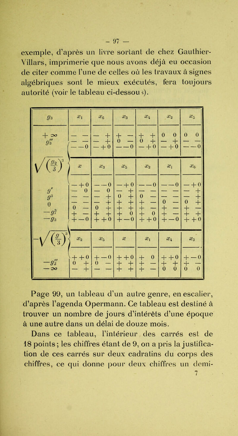 exemple, d’après un livre sortant de chez Gauthier- Villars, imprimerie que nous avons déjà eu occasion de citer comme l’une de celles où les travaux à signes algébriques sont le mieux exécutés, fera toujours autorité (voir le tableau ci-dessous). 93 Xi. Xq x3 xk x2 4 oo ~ 4 4 4 4 0 0 0 0 93 — -]_ 0 — 0 4 — 4 — — 0 h 0 ’ — 0 - 4 o 4 0 — 0 vW ; ) x x3 x5 x2 Xi ^6 v- + o 0 40 - — 0 — 0 40 9 g3 — 0 — 0 — 4 — — — — — 4 — — - 4 0 4 0 — — — — 4 o — — — _j_ 4 4 4 — 0 — 0 4 ^ a 0 — 0 4 4 4 4 — 4 — 4 — —gr 4 — 4 4 4 0 4 0 4 — 4 4 —9s ,4—o 440 4 — 0 4 40 4 — 0 4 40 V(0 < x2 xa X ^440 4-0 4 40 4 0 4 40 4 — 0 —93 0 + 0 — 4 4 4 — 4 4 4 — — OO - 4 4 4 4 0 0 0 0 Page 99, un tableau d’un autre genre, en escalier, d’après l’agenda Opermann. Ce tableau est destiné à trouver un nombre de jours d’intérêts d’une époque à une autre dans un délai de douze mois. Dans ce tableau, l’intérieur des carrés est de 18 points ; les chiffres étant de 9, on a pris la justifica- tion de ces carrés sur deux cadratins du corps des chiffres, ce qui donne pour deux chiffres un demi- 7