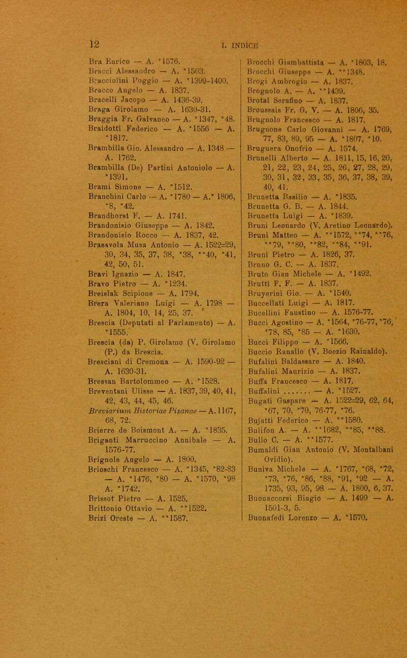 Bra Enrico — A. *1576. Bracci Alessandro — A. *1503. Bracciolini Poggio — A. *1399-1400. Bracco Angelo — A. 1837. Bracelli Jacopo — A. 1436-39. Braga Girolamo — A. 1630-31. Braggia Fr. Galvaneo — A. *1347, *48. Braidotti Federico — A. *1556 — A. *1817. Brambilla Gio. Alessandro — A. 1348 — A. 1762. Brambilla (De) Partini Antoniolo — A. *1391. Brami Simone — A. *1512. Branchini Carlo — A. *1780 — A.* 1806, *8, *42. Brandhorst F. — A. 1741. Brandonisio Giuseppe — A. 1842. Brandonisio Rocco — A. 1837, 42. Brasavola Musa Antonio — A. 1522=29, 30, 34, 35, 37, 38, *38, **40, *41, 42, 50, 51. Bravi Ignazio — A. 1847. Bravo Pietro — A. *1234. Breislak Scipione — A. 1794. Brera Yaleriano Luigi — A. 1798 — A. 1804, 10, 14, 25, 37. ' Brescia (Deputati al Parlamento) — A. *1555. Brescia (da) P. Girolamo (V. Girolamo (P.) da Brescia. Bresciani di Cremona — A. 1590-92 — A. 1630-31. Bressan Bartolommeo — A. *1528. Breventani Ulisse — A. 1837,39, 40, 41, 42, 43, 44, 45, 46. Breviarium Historiae Pisanae — A. 1167, 68, 72. Brierre de Boismont A. — A. *1835. Briganti Marruccino Annibaie — A. 1576-77. Brignole Angelo — A. 1800. Brioschi Francesco — A. *1345, *82-83 — A. *1476, *80 — A. *1570, *98 A. *1742. Brissot Pietro — A. 1525. Brittonio Ottavio — A. **1522. Brizi Oreste — A. **1587. Brocchi Giambattista — A. *1803, 18. Brocchi Giuseppe — A. **1348. Brogi Ambrogio — A. 1837. Brognolo A. — A. **1439. Brotal Serafino — A. 1837. Broussais Fr. G. V. — A. 1806, 35. Brugnolo Francesco — A. 1817. Brugnone Carlo Giovanni — A. 1769, 77, 83, 89, 95 — A. *1807, *10. Bruguera Onofrio — A. 1574. Brunelli Alberto — A. 1811, 15, 16,20, 21, 22, 23, 24, 25, 26, 27, 28, 29, 30, 31, 32, 33, 35, 36, 37, 38, 39, 40, 41. Brunetta Basilio — A. *1835. Brunetta G. B. — A. 1844. Brunetta Luigi — A. *1839. Bruni Leonardo (V. Aretino Leonardo). Bruni Matteo — A. **1572, **74, **76, **79, **80, **82, **84, **91. Bruni Pietro — A. 1826, 37, Bruno G. C. — A. 1837. Bruto Gian Michele — A. *1492. Brutti F. F. — A. 1837. Bruyerini Gio. — A. *1540. Buccellati Luigi — A. 1817. Bucellini Faustino — A. 1576-77. Bucci Agostino - A. *1564, *76-77, *76, *78, 85, *85 — A. *1630. Bucci Filippo — A. *1566. Buccio Ranallo (V. Boezio Rainaldo). Bufalini Baldassare — A. 1840. Bufalini Maurizio — A. 1837. Buffa Francesco — A. 1817. Buffalini — A. *1527. Bugati Gaspare — A. 1522=29, 62, 64, *67, 70, *70, 76-77, *76. Bujatti Federico — A. **1580. Bulifon A. - A. **1682, **85, **88. Bullo C. — A. **1577. Bumaldi Gian Antonio (V. Montalbani Ovidio). Buniva Michele — A. *1767, *68, *72, *73, *76, *86, *88, *91, *92 — A. 1735, 93, 95, 98 — A. 1800, 6, 37. Buonaccorsi Biagio — A. 1499 — A. 1501-3, 5. Buonafedi Lorenzo — A. *1570.