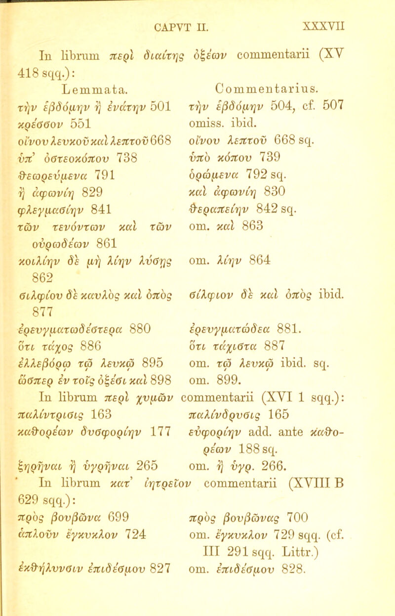 In librum nsgl 8iuCxr\g o|ecov commentarii (XV 418 sqq.): Lemmata. xrtv afidourjv ij ivdxrjv 501 XQE660V 551 oivov Ievxov xcd Xenxov 668 V7t o6xEoxonov 738 d-£(OQ£V^EVa 791 r) cccpcovcrj 829 cplsyiia6ir\v 841 xcbv xevovxcov xcd xcbv ovQcodecov 861 xoiUriv ds [iij XCr\v XvGyg 862 Gclcptov de xavXog xcd onog 877 Commentarius. xi]v efidofirjv 504, cf. 507 omiss. ibici. ol'vov lenxov 668 sq. vno xonov 739 oqcq[ievu 792 sq. xcd acpaviT} 830 &EQa.TtELr\v 842 sq. om. xcd 863 om. Acrjv 864 GtXcpLov $£ xcd onog ibid. eQEvy[Laxcode6xeQa 880 oxl xd%og 886 eXXe^oqco x<p XEvxtp 895 cq6%eq ev xotg 6%e<3L xcd 898 EQEvyycaxadea 881. bxc xd%c6xa 887 om. tc3 Xevxk» ibid. sq. om. 899. In librum nsgl yyyicbv commentarii (XYI 1 sqq.): nuXivxQLGig 163 naXcvdgvGLg 165 xud-oQEcov dv6cpoQLrjv 177 EvcpoQL7]v add. ante xa&o- qecov 188 sq. r) vyQijvai, 265 om. r) vyQ. 266. In librum xax' trjXQslov commentarii (XVIIIB 629 sqq.): ngog fiovflcbvcc 699 ccnlovv 'eyxvxlov 724 EXxhjlvvtjiv incdeGiiov 827 ngog Povficovag 700 om. eyxvxXov 729 sqq. (cf. III 291 sqq. Littr.) om. ineditiaov 828.