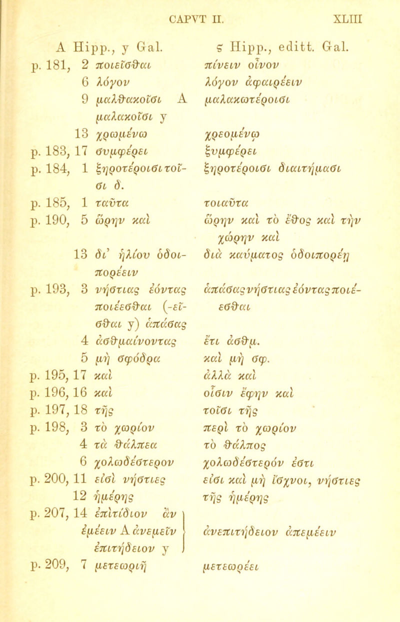 A Hipp., y Gal. p. 181, 2 TioiEiG^ai 6 Xoyov 9 f.iaX&axoiGi A fiaXaxoi6i y 13 XQCO^IEVCO p. 183, 17 6vyiCpEQEl p. 184, 1 %r}qoxeqoiGixoi- 6l <3. p. 185, 1 xavx a p. 190, 5 coqi]v xal 13 di rjlCov bdoi- ItOQEELV p. 193, 3 vi]6rtag iovxag TIOLESG&CU (-EI- 6\tui y) catd.Gag 4 cc6d-yiaivovxug 5 fi?) 6cpod()a p. 195, 17 xal p. 196, 16 xal p. 197, 18 xi\g p. 198, 3 xo %coqlov 4 xd ftdfotEa 6 loladECxsQov p. 200, 11 el6l vr\6XLE<g 12 'iiUEQrjg p. 207, 14 anlxidiov dv £[IE£IV A CCVE^LELV E7tlXljd ElOV y p. 209, 7 (.lEXEOQli] £ Hipp., editt. Gal. nivEiv oivov Xoyov ucpaiQEEiv yL<xlaXCQX£Q0l6L •jlQEoyiEvca ^VyiCpEQEl IgrjQOXEQOMJL SiaiX^^iaGl xoiavxa (oqi]v xal xo E&og xal xi)v XCOQXJV xal dia xavyiaxog odontoQET] and6ugvr(6xiug EovxagnoiE- EG&ai exi a6&[i. xal f.irj <5cp. cilXd xal ol6iv Ecpi]v xal xoiGi xrjg TtEQl XO XCOQIOV xo d-aXTTog X0lcodE6XEQ0V E<3Xl eiGl xal (irj i'6%voi, V7]Gxisg xijg rjfispqg aVETClXljdEIOV a7t£[lE£lV HIEXEG3QEEI