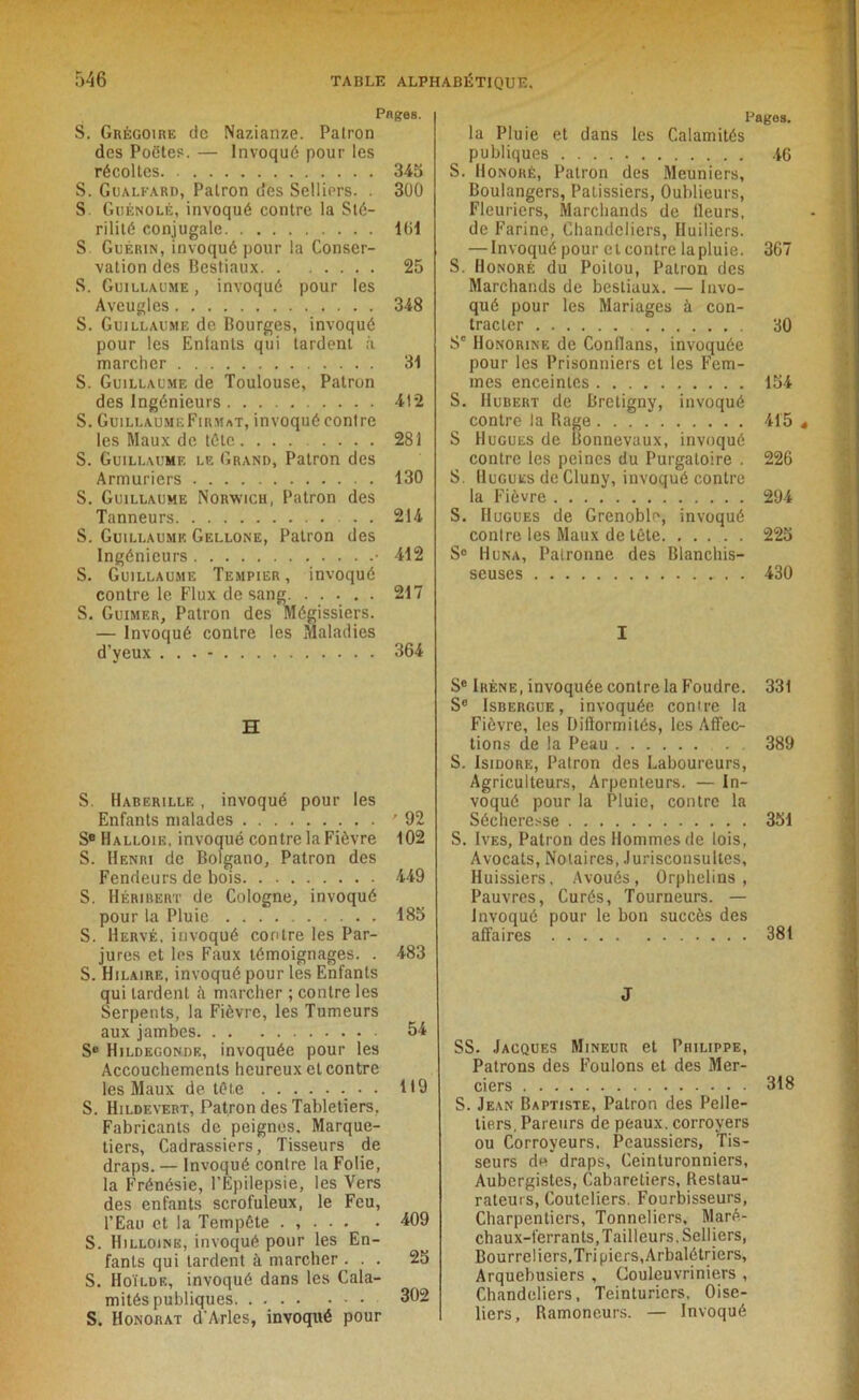 Pages. S. Grégoire de Nazianze. Patron des Poètes. — Invoqué pour les récoltes 345 S. Gualfard, Patron des Selliers. . 300 S Guénolè, invoqué contre la Sté- rilité conjugale 101 S Guérin, invoqué pour la Conser- vation des Bestiaux 25 S. Guillaume , invoqué pour les Aveugles 348 S. Guillaume de Bourges, invoqué pour les Enfants qui tardent à marcher 31 S. Guillaume de Toulouse, Patron des Ingénieurs 412 S. GuillaumeFirmat, invoqué contre les Maux de tôle 281 S. Guillaume le Grand, Patron des Armuriers 130 S. Guillaume Norwich, Patron des Tanneurs . . 214 S. Guillaume Gellone, Patron des Ingénieurs • 412 S. Guillaume Tempier, invoqué contre le Flux de sang 217 S. Guimer, Patron des Mégissiers. — Invoqué contre les Maladies d’yeux ... - 364 H S. Haberille , invoqué pour les Enfants malades '92 SB Halloie, invoqué contre la Fièvre 102 S. Henri de Bolgano, Patron des Fendeurs de bois 449 S. Héribert de Cologne, invoqué pour la Pluie 185 S. Hervé, invoqué contre les Par- jures et les Faux témoignages. . 483 S. Hilaire, invoqué pour les Enfants qui lardent à marcher ; contre les Serpents, la Fièvre, les Tumeurs aux jambes 54 Sc Hildegonde, invoquée pour les Accouchements heureux et contre les Maux de tête • • 119 S. Hildevert, Patron des Tabletiers, Fabricants de peignes. Marque- tiers, Cadrassiers, Tisseurs de draps. — Invoqué contre la Folie, la Frénésie, l’Epilepsie, les Vers des enfants scrofuleux, le Feu, l’Eau et la Tempête . , . . . . 409 S. Hilloine, invoqué pour les En- fants qui tardent à marcher ... 25 S. Hoïlde, invoqué dans les Cala- mités publiques 302 S. Honorât d’Arles, invoqué pour Pages. la Pluie et dans les Calamités publiques 46 S. Honoré, Patron des Meuniers, Boulangers, Pâtissiers, Oublieurs, Fleuriers, Marchands de ileurs, de Farine, Chandeliers, Huiliers. — Invoqué pour et contre la pluie. 367 S. Honoré du Poitou, Patron des Marchands de bestiaux. — Invo- qué pour les Mariages à con- tracter 30 Sc Honorine de Conflans, invoquée pour les Prisonniers et les Fem- mes enceintes 154 S. Hubert de Bretigny, invoqué contre la Rage 415 S Hugues de Bonnevaux, invoqué contre les peines du Purgatoire . 226 S. Hugues de Cluny, invoqué contre la Fièvre 294 S. Hugues de Grenoble, invoqué contre les Maux de tête 225 Sc IIuna, Patronne des Blanchis- seuses 430 I Se Irène, invoquée contre la Foudre. 331 S® Isbergue , invoquée contre la Fièvre, les Hilïormités, les Affec- tions de la Peau 389 S. Isidore, Patron des Laboureurs, Agriculteurs, Arpenteurs. — In- voqué pour la Pluie, contre la Sécheresse 351 S. Ives, Patron des Hommes de lois, Avocats, Notaires, Jurisconsultes, Huissiers, Avoués, Orphelins, Pauvres, Curés, Tourneurs. — Invoqué pour le bon succès des affaires 381 J SS. Jacques Mineur et Philippe, Patrons des Foulons et des Mer- ciers 318 S. Jean Baptiste, Patron des Pelle- tiers. Pareurs de peaux, corrovers ou Corroyeurs. Peaussiers, Tis- seurs de draps, Ceinturonniers, Aubergistes, Cabaretiers, Restau- rateurs, Couteliers. Fourbisseurs, Charpentiers, Tonneliers, Maré- chaux-ferrants, Tailleurs, Selliers, Bourreliers, Tripiers, Arbalétriers, Arquebusiers , Couleuvriniers , Chandeliers, Teinturiers, Oise- liers, Ramoneurs. — Invoqué
