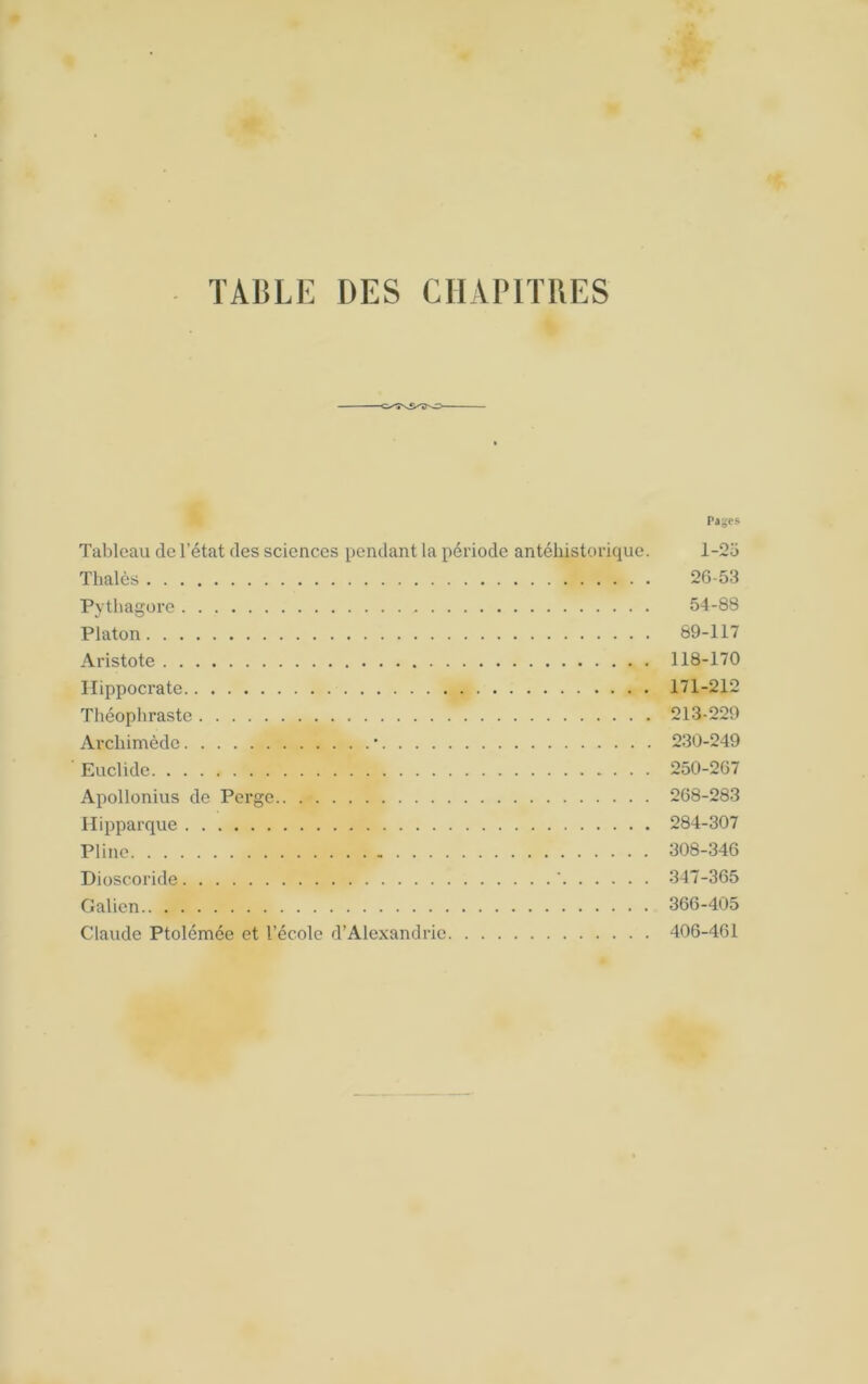 TABLE DES CHAPITRES rages Tableau de l’état des sciences pendant la période antéliistorique. 1-25 Thaïes 26-53 Pythagore 54-88 Platon 89-117 Aristote 118-170 Hippocrate 171-212 Théophraste 213-229 Archimède • 230-249 Euclide 250-267 Apollonius de Perge 268-283 llipparque 284-307 Pline - 308-346 Dioscoride ' 347-365 Galien 366-405 Claude Ptolémée et l’école d’Alexandrie 406-461