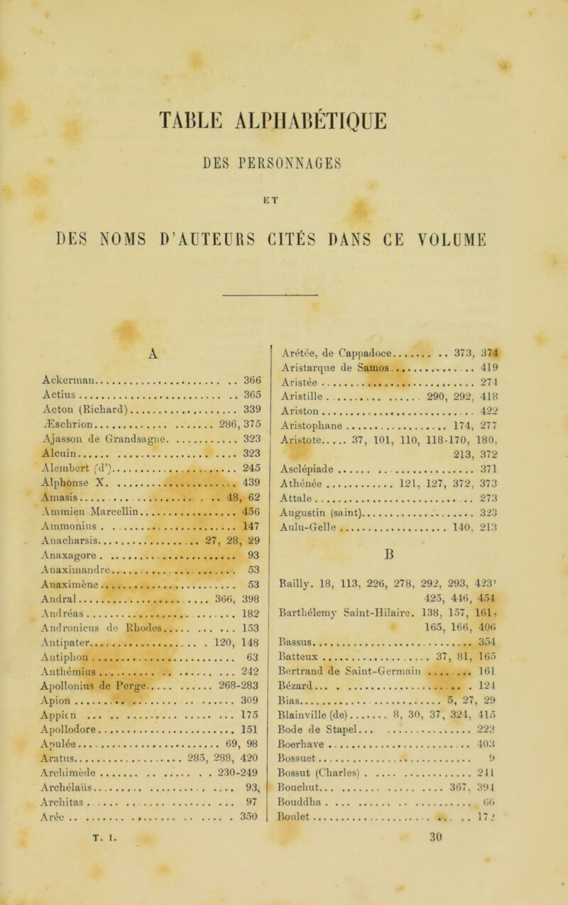 TÂBL1-: ALPIIAP.CTIOUE DES PERSONNAGES K T DES NOMS D’AÜTEUliS CITÉS DANS CE VOLUME A Ackcnnan 366 Actius 365 Acton (Richard) 339 Æsclirion 286,375 Ajasson de Grandsagnc 323 Alcuin 323 Aleinbcrt fd’) 245 Alphonse X 439 Amasis ... 48, 62 Aminien Marcellin 456 Ainmoniiis . . 147 Anacharsis 27, 28, 29 Anaxagore 93 Anaxiinandre 53 Anaximène 53 Andral .... 366, 398 Andréas 182 Andronicus de Rhodes 153 Antipater 120, 148 Antiphon 63 Anthémiiis 242 Apollonius de Perge 268-283 Api on 309 Appitn 175 Apollodore 151 Apulée 69, 98 Aratus 285, 288, 420 Areliimédo 230-249 Ai'chélaus 93. Ai’chitas 97 Arée 350 Arétée, de Cappadoce 373, 374 Aristarque de Samos .. 419 Aristée 271 Aristille . 290, 292, 418 Ariston 422 Aristophane 174, 277 Aristote 37, 101, 110, 118-170, 180, 213, .372 Asclépiade 371 Athénée 121, 127, 372, 373 Attale 273 Augustin (saint) 323 Aulu-Gelle 140, 213 B Railly. 18, 113, 226, 278, 292, 293, 423> 425, 416, 454 Barthélemy Saint-IIilaii-e. 138, 157, 161, 165, 166, 406 Bassus 351 Batteux 37, 81, 165 Bcirtrand de Saint-Germain 161 Bézard 121 Bias 5, 27, 29 Blainville (de) 8, 30, 37, 321, 415 Bode de Stapel 223 Boerhave 103 Bossuet 9 Bossut (Charles) 211 Bouchut 367, 391 Bouddha 66 Boulet 17.'