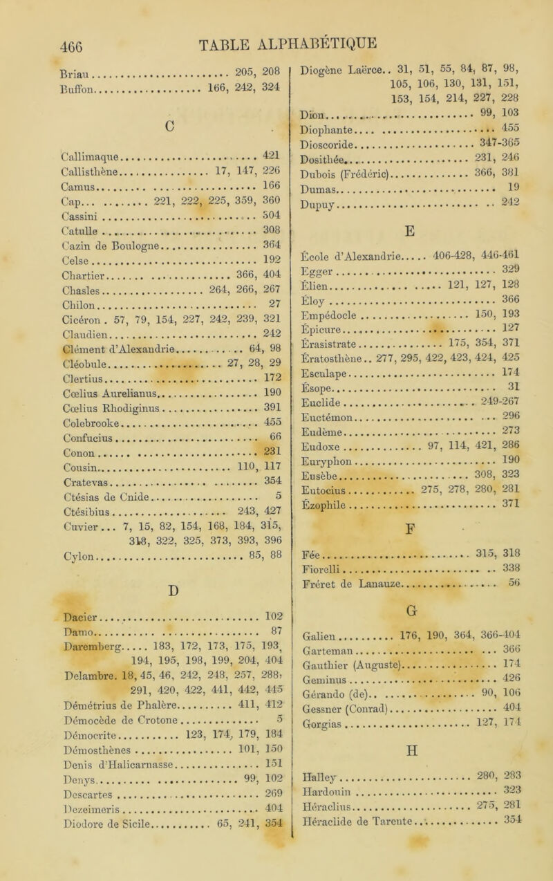 Briau 205, 208 Buffon 106, 242, 324 c Calllmaque 421 Callisthène 17, 147, 226 Camus 166 Cap 221, 222, 225, 359, 360 Cassini 304 CatiiUe 308 Cazin de Boulogne 364 Celse 192 Chartier 366, 404 Chasles 264, 266, 267 Chilon 27 Cicéron . 57, 79, 154, 227, 242, 239, 321 Claudien 242 Clément d’Alexandrie 64, 98 Cléohule 27, 28, 29 Cl er tins 172 Cœlius Aurelianus 190 Cœlius Rhodiginus 391 Colebrooke 455 Confucius 66 Conon 231 Cousin 110, 117 Cratevas 354 Ctésias de Cnide 5 Ctésibius 243, 427 Cuvier... 7, 15, 82, 154, 168, 184, 315, 31-8, 322, 325, 373, 393, 396 Cylon 85, 88 D Dacier 102 Damo 87 Daremberg 183, 172, 173, 175, 193, 194, 195, 198, 199, 204, 404 Delambre. 18, 45, 46, 242, 248, 257, 288. 291, 420, 422, 441, 442, 445 Démétrius de Phalère 411, 412 Démocède de Crotone 5 Démocvite 123, 174^ 179, 184 Démosthènes 101, 150 Denis d’Halicarnasse 151 Denys 99, 102 Descartes 269 Dezehneris 404 Diodore de Sicile 65, 241, 354 Diogène Laërce.. 31, 51, 55, 84, 87, 98, 105, 106, 130, 131, 151, 153, 154, 214, 227, 228 Dion........... 99, 103 Diophante 455 Dioscoride 347-36u Dosithée 231, 246 Dubois (Frédéric) 366, 381 Dumas 19 Dupuy 242 E École d’Alexandrie 406-428 , 446-461 Egger 329 Élien 121, 127, 128 Éloy 366 Empédocle 150, 193 Épicure..., 127 Érasistrate 175, 354, 371 Ératosthène.. 277, 295, 422, 423, 424, 425 Esculape 174 Ésope 31 Euclide 249-267 Euctémon 296 Eudème 273 Eudoxe 97, 114, 421, 286 Euryphon 190 Eusèbe 308, 323 Eutocius 275, 278, 280, 281 Ézophile 371 F Fée 315, 318 Fiorelli 338 Frère t de Lanauze 56 G Galien 176, 190, 364, 366-404 Garteman 366 Gaiitbier (Auguste) 174 Geininus 426 Gérando (de) 90, 106 Gessner (Conrad) 404 Gorgias 127, 174 H Halley 280, 283 Ilardouin 323 Héraclius 275, 281 Héraclide de Tarcnte 354