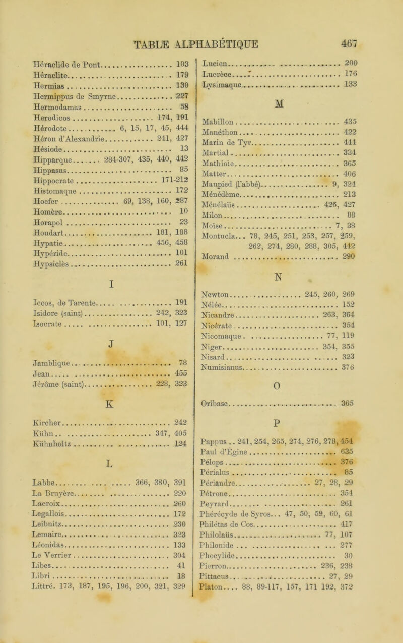 Iléraclide de Pont. 103 Heraclite 179 Hermias 130 Hermippus de Smyrne 227 Hermodamas 58 Herodicos 174, 191 Hérodote ...6, 15, 17 , 45, 444 Héron d’Alexandrie 241, 427 T'î<^sîrirlft - ■ - 13 Hipparque 284-307, 435, 440, 442 Hippasus 85 Hippocrate . 171-212 Histomaque 172 Hoefer 138, 160, 287 Homère .... 10 Horapol 23 Hondart 181, 188 Hypatie 456, 458 Hypéride 101 Ih’psiclès I .... 261 Iceos, de Tarente.. .... 191 Isidore (saint) 242, 323 Isocrate J 101, 127 Jamblique.. Jean Jérôme (saint) 228, 323 Lucien..,., 200 Lucrèce....7 1Î6 Lysimaque.. 133 M Mabillon ..... .... 435 Manéthon 422 Marin de Tyr 441 Martial 334 Mathioie, 365 Matter 406 Maupied (l’abbé) 9, 324 Ménédème 213 Ménélaiis 426, 427 Milon 88 Moïse 7, 38 Montucla... 78, 245, 251, 253, 257, 259, 262, 274, 280, 288, 305, 442 Morand 290 N Newton 245, 260^ 269 Nélée 152 Nicandre 263, 364 Nicérate 354 Nicomaque 77, 119 Niger 354, 355 Nisard 323 Nuraisianus 376 O K Oribase 365 Kircher 242 Kiihn 347, 405 Külmholtz 124 L Labbe La Bruyère Lacroix.... Legallois... Leibnitz.... 366, 380, 391 220 260 172 230 Lemaire... Léonidas.. Le Verrier Libes Libri 323 133 304 41 18 Littré, 173, 187, 195, 196, 200, 321, 329 P Pappus..241, 254, 265 , 274, 276, 278,454 Paul d’Égine Pélops 376 Périalns Périandre 27, 28, 29 Pi^tvnnf» 354 Peyrard Phérécyde de Syros... 47, 50, 59, 60, 61 Philétas de Cos Philolaüs Pliilonide Phocylide Picrron Pittacus Platon.... 88, 89-117, 157, 171 192, 372