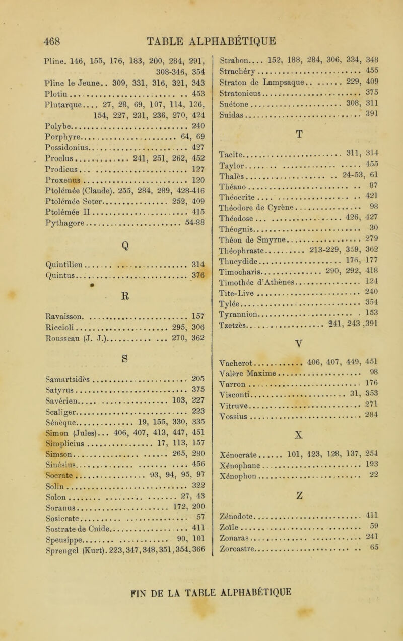 Pline. 146, 155, 176, 183, 200, 284, 291, 308-346, 354 Pline le Jeune.. 309, 331, 316, 321, 343 Plotin 453 Plutarque.... 27, 28, 69, 107, 114, 136, 154, 227, 231, 236, 270, 424 Polybe 240 Porphyre 64, 69 Possidonius 427 Proclus 241, 251, 262, 452 Prodicus 127 Proxenus 120 Ptoléraée (Claude). 255, 284, 289, 428-416 Ptolémée Soter 252, 409 Ptolémée II 415 Pythagore 54-88 Q Quintilien 314 Quintus 376 R Ravaisson 157 Riccioli 295, 306 Rousseau (J. J.) 270, 362 Strabon.... 152, 188, 284, 306, 334, 348 Stracbéry 455 Straton de Lampsaque 229, 409 Stratonicus 375 Suétone 308, 311 Suidas 391 T 311. 314 Thalès 24-53, 61 87 421 Théodore de Cyrène. . 426, 427 30 279 Théophraste Thucydide 213-229, 359, 362 176, 177 290, 292, 418 Timothée d’Athènes.. 121 240 A J l'-'C J. J,.......— 241, 243 ,391 V S Saniartsidès 205 Satyrus 375 Savérien 103, 227 Scaliger 223 Sénèque 19, 155, 330, 335 Simon (Jules)... 406, 407, 413, 447, 451 Simplicius 17, 113, 157 Simson 265, 280 Sinésius 456 Socrate 93, 94, 95, 97 Solin 322 Solon 27, 43 Soranus 172, 200 Sosicrate 57 Sostratede Cnide ••• 411 Speusippe 90, 101 Sprengel (Kurt). 223,347,348,351,354,366 Vacherot Valère Maxime Varron Visconti Vitruve Vossius 406, 407, 419, 451 98 176 31, 353 271 284 X Xénocrate 101, 123, 128, 137, 254 Xénophane 193 Xénopbon 22 Z Zénodote 411 Zoïle 59 Zonaras 241 Zoroastre 55 FIN DE LA TABLE ALPHABÉTIQUE
