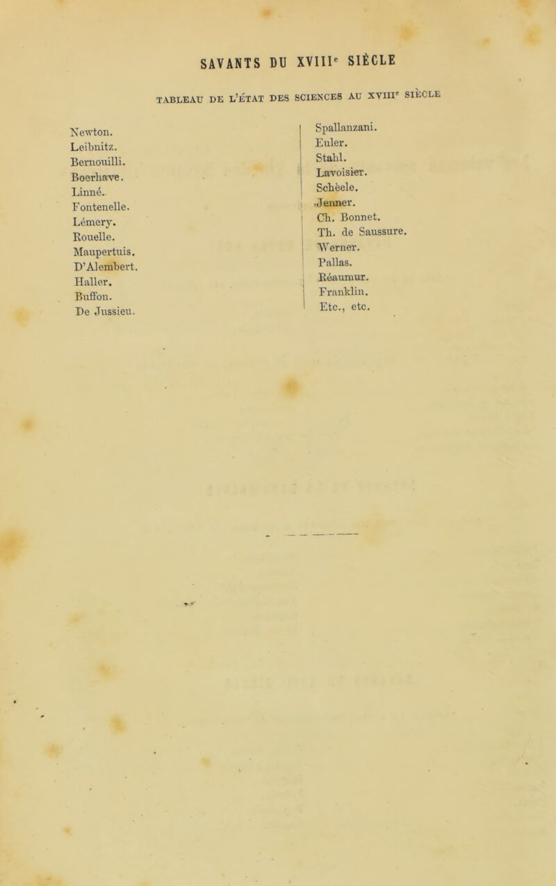 SAVANTS DU XVIII'^ SIÈCLE TABLEAU DE L’ÉTAT DES SCIENCES AU XVIII' SIECLE Newton. Leibnitz. Beniouilli. Boerbave. Linné. Fontenelle. Lémery. Rouelle. Maupertuis. D’AJenabert. Haller. Buffon. Pe Jussieu. Spallanzani. Euler, j Stalil. j Lavoisier, j Scbèele. i .Jenner. 1 Cil. Bonnet. Th. de Saussure. I ■\Verner. Pallas. Réaumur. Franklin. Etc., etc.