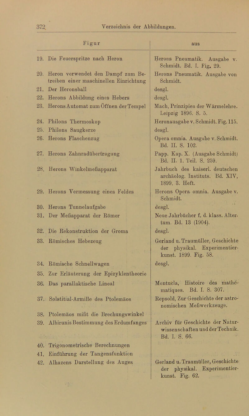 Figur 19. Die Feuerspritze nach Heren 24. Pbilons Tbermoskop 25. Pbilons Saugkerze 26. Herons Flascbenzug 27. Herons Zabnradübeitragung 28. Herons Winkelmeßapparat 29. Herons Vermessung eines Feldes 30. Herons Tunnelaufgabe 31. Der Meßapparat der Römer 32. Die Rekonstruktion der Groma 33. Römisches Hebezeug 37. Solstitial-Armille des Ptolemäos 40. Trigonometrische Berechnungen 41. Einführung der Tangensfunktion 42. Alhazens Darstellung des Auges aus Herons Pneumatik. Ausgabe v. Schmidt, ßd. I. Fig. 29. Herons Pneumatik. Ausgabe von Schmidt, desgl. desgl. Mach, Prinzipien der Wärmelehre. Leipzig 1896. S. 5. Heronausgabe v. Schmidt. Fig. 115. desgl. Opera omnia. Ausgabe v. Schmidt. Bd. II. S. 102. Papp. Kap. X. (Ausgabe Schmidt) Bd. II. 1. Teil. S. 259. Jahrbuch des kaiserl. deutschen archäolog. Instituts. Bd. XIV, 1899. 3. Heft. Herons Opera omnia. Ausgabe v. Schmidt. desgl. Neue Jahrbücher f. d. klass. Alter- tum. Bd. 13 (1904). desgl. Gerl and u. Traumüller, Geschichte der physikal. Experimentier- kunst. 1899. Fig. 58. desgl. Montuda, Histoire des mathe- matiques. Bd. I. S. 307. Repsold, Zur Geschichte der astro- nomischen Meßwerkzeuge. Archiv für Geschichte der Natur- wissenschaften und der Technik. Bd. I. S. 66. 20. Heron verwendet den Dampf zum Be- treiben einer maschinellen Einrichtung 21. Der Heronsball 22. Herons Abbildung eines Hebers 23. Herons Automat zum öffnen derTempel 34. Römische Schnellwagen 35. Zur Erläuterung der Epizyklentheorie 36. Das parallaktische Lineal 38. Ptolemäos mißt die Brechungswinkel 39. Albirunis Bestimmung des Erdumfanges Gerland u. Traumüller, Geschichte der physikal. Experimentier- kunst. Fig. 62.