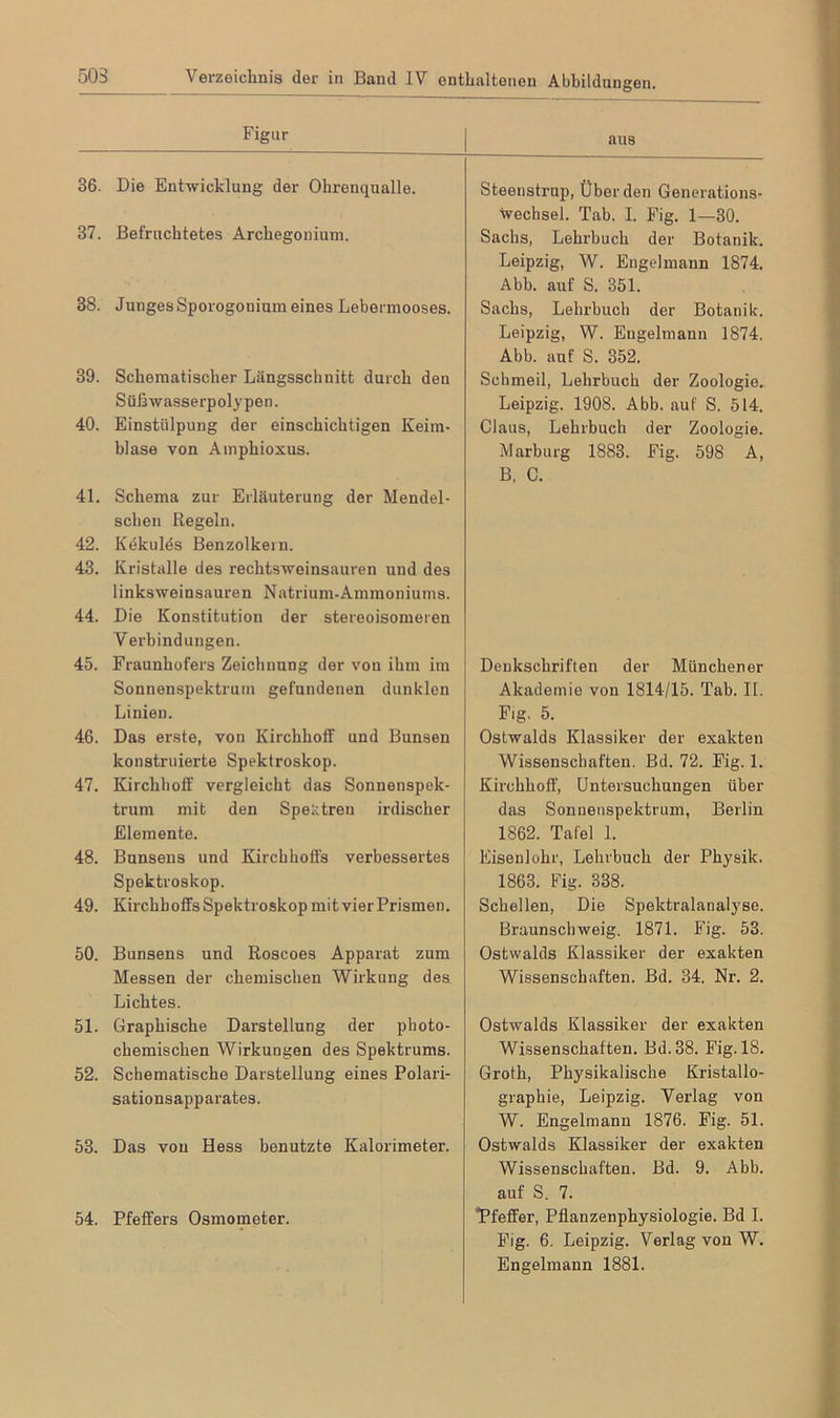 Figur aus 36. Die Entwicklung der Ohrenqualle. 37. Befruchtetes Arckegonium. 38. Junges Sporogonium eines Lebermooses. 39. Schematischer Längsschnitt durch den Süßwasserpolypen. 40. Einstülpung der einschichtigen Keim- blase von Amphioxus. Steenstrup, Über den Generations- wechsel. Tab. I. Fig. 1—30. Sachs, Lehrbuch der Botanik. Leipzig, W. Engelmann 1874. Abb. auf S. 351. Sachs, Lehrbuch der Botanik. Leipzig, W. Engelmann 1874. Abb. auf S. 352. Schmeil, Lehrbuch der Zoologie. Leipzig. 1908. Abb. auf S. 514. Claus, Lehrbuch der Zoologie. Marburg 1883. Fig. 598 A, 41. Schema zur Erläuterung der Mendel- scben Regeln. 42. Kdkulds Benzolkein. 43. Kristalle des rechtsweinsauren und des linksweinsauren Natrium-Ammoniums. 44. Die Konstitution der stereoisomeren Verbindungen. 45. Fraunhofers Zeichnung der von ihm im Sonnenspektrum gefundenen dunklen Linien. 46. Das erste, von Kirchhoff und Bunsen konstruierte Spektroskop. 47. Kirchhoff vergleicht das Sonnenspek- trum mit den Spektren irdischer Elemente. 48. Bunsens und Kirchhoffs verbessertes Spektroskop. 49. KirchhoffsSpektroskopmitvierPrismen. 50. Bunsens und Roscoes Apparat zum Messen der chemischen Wirkung des Lichtes. 51. Graphische Darstellung der photo- chemischen Wirkungen des Spektrums. 52. Schematische Darstellung eines Polari- sationsapparates. 53. Das von Hess benutzte Kalorimeter. 54. Pfeifers Osmometer. B, C. Denkschriften der Münchener Akademie von 1814/15. Tab. II. Fig. 5. Ostwalds Klassiker der exakten Wissenschaften. Bd. 72. Fig. 1. Kirchhoff, Untersuchungen über das Sonnenspektrum, Berlin 1862. Tafel 1. Eisenlohr, Lehrbuch der Physik. 1863. Fig. 338. Schellen, Die Spektralanalyse. Braunschweig. 1871. Fig. 53. Ostwalds Klassiker der exakten Wissenschaften. Bd. 34. Nr. 2. Ostwalds Klassiker der exakten Wissenschaften. Bd.38. Fig. 18. Groth, Physikalische Kristallo- graphie, Leipzig. Verlag von W. Engelmann 1876. Fig. 51. Ostwalds Klassiker der exakten Wissenschaften. Bd. 9. Abb. auf S. 7. “Pfeffer, Pflanzenphysiologie. Bd I. Fig. 6. Leipzig. Verlag von W. Engelmann 1881.