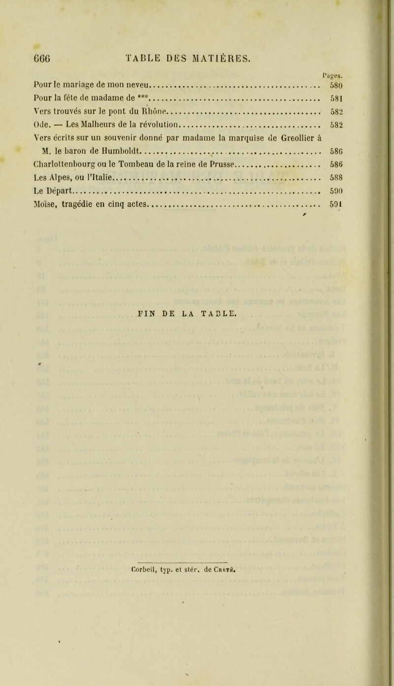 Pages. Pour le mariage de mon neveu 580 Pour la fête de madame de *** 581 Vers trouvés sur le pont du Rhône 582 Ode. — Les Malheurs de la révolution 582 Vers écrits sur un souvenir donné par madame la marquise de Greollier à M. le baron de Humholdt 58G Charlottenbourg ou le Tombeau de la reine de Prusse 586 Les Alpes, ou l’Italie 588 Le Départ 590 Moïse, tragédie en cinq actes 591 FIN DE LA TADLE, (’.orbeil, typ. el stér. de CneTÈ,