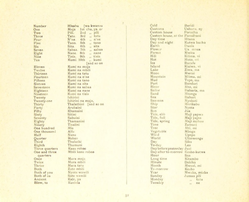 Number Hisabu [wa kwanza One Moja 1st cha, ya. or Two Pili. 2nd ,, pili Three Tatu. 3rd ,, tatu Four N’ne. 4th ,, n’ne Five Tano. 5th ,, tano Six Sita. 6th ,, sita Seven Sabaa. 7th ,, sabaa Eight Nane. 8th ,, nane Nine Tisia. 9th ,, tisia Ten Kumi. 10th ,, kumi Eleven [and so on Kumi na moja Twelve Kumi na mbili Thirteen Kumi na tatu Fourteen Kumi na n'ne Fifteen Kumi na tano Sixteen Kumi na sita Seventeen Kumi na sabaa Eighteen Kumi na nane Nineteen Kumi na tisia Twenty Ishirini Twenty-one Ishirini na moja, Thirty Thalathini [and so on Forty Arubaini Fifty Sixty Khamsini Sitini Seventy Sabuini Eighty Thamanini Ninety Tisaiini One hundred Mia One thousand Alfu Half Nusu Quarter Roboo Third Thuluthi Eighth Thumuni Three quarters Kasu roboo One and three Mbili kasu roboo quarters Once Mara moja Twice Mara mbili Thrice Mara tatu Both Zotc mbili Both of you Nyote wawili Both of us Sote wawili Ancient Kale, ya Blow, to Kuvivia Cold Baridi Customs Ushuru, ny Custom house Forodha Custom house, at the Forodhani Day time Mtana Day and night Kutwa kucha Earth Dunia Flower Ua maua Forest Mwitu Hill Kilima. vi Hot Moto, mi Ice Barafu Island Kisiwa, vi Lake Ziwa, ma Moon Mwczi Mountain Mlima, mi Mud Tope, ma Port Bandari River Mto, mi Sailor Baharia, ma Sand Mtanga Sea Bahari Seasons Nyakati Ship Merikabu Star Nyota Sun Jua Tide, ebb Maii yapwa Tide, full Maji yajaa Tide, spring Maji makuu Time Zamani Tree Mti, mi Vegetable Mboga Wind Upepo World Ulimwengu Day Siku To-day Leo Day before yesterday Juzi Day after to-morrow Kesho-kutwa Hour Saa Long time Kitambo Minute Dakika Month Mwezi, mi To-morrow Kesho Year Mwaka, miaka Sunday Jumaa pili Monday ,, tatu Tuesday i» ne