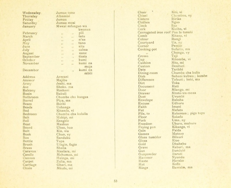 Wednesday Jumaa tano Chair ' Kiti, vi Thursday Alhamisi Chisel Chembeu, vy Friday Jumaa Cistern Birilta Saturday Jumaa mosi Clothes Nguo January Mwezi mfunguo wa Clock Saa kwanza Cork Kizibo, vi February pili Corrugated iron roof Paa la tanaki March ’’ tatu Comb Kitana, vi April n’ne Colour Rangi May tano Courtyard Ua, ny June sita Corner Pern be July sabaa Cooking-pot Sufuria, ma August • » nane 1* Chungu, vy September tissia Crown Taji October kumi Cup Kikombe, vi November kumi na Cushion Mto, mi raoja Custom Desituri December kumi na Date Tarikhi mbili Dining-room Chumba cba kulia Address Anwani Dish Sahani kubwa; kombe Answer Majibu Difference Tafauti; baki, ma Army- Jeshi, ma Dirt Taka Axe Shoka, ma Document Hati Balcony' Roshani Door Mlango, mi Basin Bakuli Drawer Mtoto-wa-meza Bathroom Chumba cha kuogea Dust Uvumbi Barrel Pipa, ma Envelope Baksha Beam Boriti Excuse Udhuru Beads Ushanga Faith Imani Bed Kitanda, vi Fat Mafuta Bedroom Chumba cba kulaiia File, to Kukereza ; piga tupa Belt Mshipi, mi Floor Sakafu Bell Kengele Fork Uma, ny Boat Mashua Freedom Uhuru, mahuru Board Ubao, bao Frying pan Kikango, vi Bolt Kia, via Gain Faida Book Chuo, vy Games Matezo Box Sanduku Glass tumbler Bilauri Bottle Tupa Glass Kioo Brush Ufagio, fagio Gold Dhahabu Brass Shaba Grave Kaburi, ma Caravan Msafara, mi Gun Bunduki Candle Mshumaa, mi Gunpowder Baruti Cannon Mzinga, mi Hammer Nyundu Carpet Zulia, ma Haste Haraka Carriage Ghari, ma Hat Kofla Chain Mkufu, mi Hinge Bawaba, ma