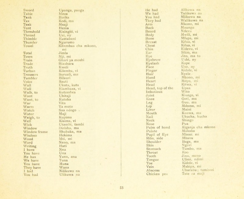 Sword Table Tank Tax Teak Tent Threshold Thread Thimble Thunder Towel Total Town Train Trade Truth Turban Trousers Tumbler Voice Wall Wall Walk, to Want Want, to War Warm Watch Water Weigh, to Well Wick Window Window frame Wisdom Wood Word Writing I have You have He has We have You have They have I had You had Upanga, panga Meza Birika Kodi, ma Msaji Hema Kisingiti, vi Uzi, ny Kustabani Ngurumo Kitambaa cha mkono, mi Jimla Mji, mi Ghari ya moshi Biashara Kweli Kilemba, vi Suruali, ma Bilauri Sauti Ukuta, kuta Kiambaza, vi Kutembea Uhitaji Kutaka Vita Ya moto Saa ndogo Maji Kupima Kisima, vi Utambi, tambi Dirisha, ma Shubaka, ma Hekima Mti, mi Neno, ma Hati Nna Una Yuna, ana Tuna Muna Wana Nilikuwa na Ulikuwa na He had We had You had They had Arm Back Beard Body Bone Breast Chest Chin Ear Eye Eyebrow Eyelash Face Finger Hair Hand Heart Head Head, top of the Infectious Joint Knee Leg Lip Liver Mouth Nail Neck Nose Palm of hand Palate Pupil of Eye Ribs, side Shoulder Skin Stomach Throat Tooth Tongue Toe Vein Abscess Chicken pox Alikuwa na Tulikuwa na Mlikuwa na Walikuwa na Mkono, mi Maungo Ndevu Mwili, mi Mfupa, mi Kifua, vi Kifua, vi Kidevu, vi Sikio, ma Jito, ma to Ushi, ny Kope Uso, ny Kidole, vi Nyele Mkono, mi Moyo, mi Kitwa, vi Upaa Wito Kiungo, vi Goti, ma Guu, ma Mdomo, mi Maini Kanwa, ma Ukucha, kucha Shingo Pua Kiganja cha mkono Makaka Mboni. mi Mbavu Bega, ma Ngovi Tumbo, ma Koo Jino, raeno Ulimi, ndimi Kidole, vi Mshipa, mi Uharabu ; tambazi Tete za maji