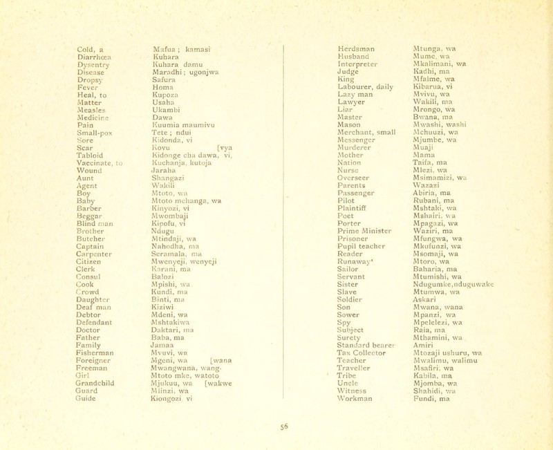 Cold, a Mafua ; kamasi Diarrhoea Kuhara Dysentry Kuhara damu Disease Maradhi; ugonjwa Dropsy Safura Fever Homa Heal, to Kupoza Matter Usaha Measles Ukambi Medicine Dawa Pain Kuumia maumivu Small-pox Tete ; ndui Sore Kidonda, vi Scar Kovu [vya Tabloid Kidonge cha dawa, vi, Vaccinate, to Kuchanja, kutoja Wound Jaraha Aunt Shangazi Agent Waktu Boy Mtoto, wn Baby Mtoto mchanga, wa Barber Kinyozi, vi Beggar Mwombaji Blind man Kipofu, vi Brother Ndugu Butcher Mtindaji, wa Captain Nahodha, ma Carpenter Seramala, ma Citizen Mwenyeji, wenycji Clerk Karani, ma Consul Balozi Cook Mpishi, wa (rowd Kundi, ma Daughter Binti, ma Deaf man Kiziwi Debtor Mdeni, wa Defendant Mshtakiwa Doctor Daktari, ma Father Baba, ma Family Jamaa Fisherman Mvuvi, wa Foreigner Mgeni, wa [wana Freeman Mwangwana, wang- Girl Mtoto mke, watoto Grandchild Mjukuu, wa [wakvve Guard Mlinzi, wa Guide Kiongozi vi Herdsman Mtunga, wa Husband Mume, wa Interpreter Mkalimani, wa Judge Kadhi, ma King Mfalme, wa Labourer, daily Kibarua, vi Lazy man Mvivu, wa Lawyer Wakili, ma Liar Mrongo, wa Master Bwana, ma Mason Mwashi, washi Merchant, small Mchuuzi, wa Messenger Mjumbc, wa Murderer M uaj i Mother Mama Nation Taifa, ma Nurse Mlczi. wa Overseer Msimamizi, wa Parents Wazazi Passenger Abiria, ma Pilot Rubani, ma Plaintiff Mshtaki, wa Poet Mshairi, wa Porter Mpagazi, wa Prime Minister Waziri, ma Prisoner Mfungwa, wa Pupil teacher Mkufunzi, wa Reader Msomaji, wa Runaway* Mtoro, wa Sailor Baharia, ma Servant Mtumishi, wa Sister Ndugumke, ndugu wake Slave Mtumwa, wa Soldier Askari Son Mwana, wana Sower Mpanzi, wa Spy Mpelelezi, wa Subject Raia, ma Surety Mthamini, wa Standard bearer Amiri Tax Collector Mtozaji ushuru, wa Teacher Mwalimu, walimu Traveller Msafiri, wa Tribe Kabila, ma Uncle Mjomba, wa Witness Shahidi, wa Workman Fundi, ma