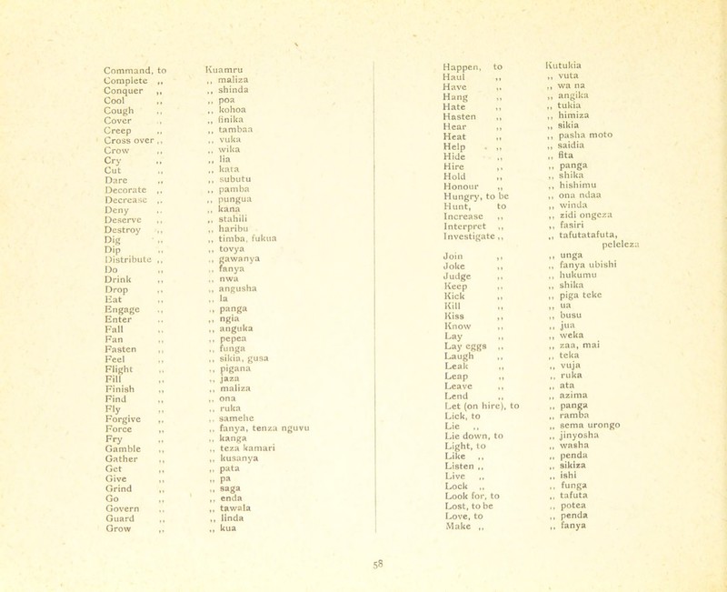 Command, to Complete ,, Conquer ,, Cool ,, Cough ,, Cover Creep ,, Cross over ,, Crow ,, Cry ,, Cut ,, Dare ,, Decorate ,, Decrease ,, Deny Deserve ,, Destroy ,, Dig Dip ,, Distribute ,, Do Drink ,, Drop ,* hat I, Engage Enter Fall Fan ,, Fasten ,, Feel ,i Flight Fill Finish ,, Find ,, Fly Forgive ,, Force ,, Fry Gamble ,, Gather ,, Get ,, Give ,, Grind ,, Go ,, Govern ,, Guard ,, Grow ,, Kuamru ,, maliza ,, shinda 11 poa ,, kohoa ,, (inika ,, tambaa ,, vuka ,, wika ,, lia ,, kata ,, subutu ,, pamba pungua ,, icana 11 stallili ,, haribu ,, timba, fukua ,, tovya ,, gawanya ,, fanya ,, nwa ,, angusha ,, la „ panga .. ng,a ,, anguka ,, pepea 11 funga ,, sikia, gusa ,, pigana » jaza ,, maliza ,, ona ,, ruka ,, samehe ,, fanya, tenza ,, kanga ,, teza kamari ,, kusanya ,, pata „ pa ,, saga ,, enda ,, tawala ,, linda ,, kua nguvu Happen, to Kutukia Haul ,, vuta Have „ ,, wa na Hang ,, ,, angika Hate ,, ,, tukia Hasten ,, ,, himiza Hear ,, „ sikia Heat ,, ,, pasha moto Help . ,, ,, saidia Hide ,, ,, fita Hire ,, ,, panga Hold ,, shika Honour ,, Hungry, to be ,, hishimu ,, ona ndaa Hunt, to ,, winda Increase ,, ,, zidi ongeza Interpret ,, ,, fasiri Investigate,, ,, tafutatafuta, pelel Join ,, ,, unga Joke ,, ,, fanya ubishi Judge ,, ,, hukumu Keep ,, ,, shika Kick ,, n piga teke Kill » “a Kiss ,, ,, busu Know ,, jua Lay ,, weka Lay eggs „ ,, zaa, mai Laugh ,, ,, teka Leak ,, „ vuja Leap ,, ,, ruka Leave ,, ,, ata Lend ,, ,, azima Let (on hire), to ,, panga Lick, to ,, ramba Lie ,, ,, sema urongo Lie down, to ,, jinyosha Light, to Like ,, ,, wash a ,, penda Listen ,, ,, sikiza Live ,, ,, ishl Lock ,, ,, funga Look for, to ,, tafuta Lost, to be ,. potea Love, to ,, penda Make ,, ,, fanya