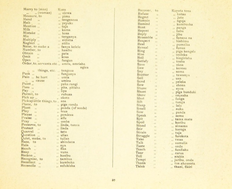 Marry to (man) ,, ,, (woman) Measure, to Mend Melt Mention Milk Mistake Mix Multiply Neglect Noise, to make a Number, to Obtain ,, Omit „ Open ,, Order, to, servants etc ,, „ things, etc. Pack ,, Pain ,, be hurt ,, „ cause Paint „ Pass ,, Pay ,, Permit, to Pick up ,, Pick up little things, to Plane, to Plant Play ICuoa ,, olewa ,, pima ,, tengeneza i. yeyuka ,, taja ,, kama ,, kosa „ tanganya ,, zidisha ,, atilia ,, fanya kelele ,, hasibu m pata ,, kosa , fungua ,, amru, amrisha agiza ,, tengeza ,, fun^anya ,. umia ,, umlza ,, paka rangi fiita, pitisha ipa ,, ruhusa okota . zoa ,, piga randa , panda (of seeds) ,, teza Please ,, „ pendeza Praise „ ,, sifu Pray ,, ,, omba Preserve, to „ linda, tunza Protect ,, ,, linda Quarrel ,, ,, teta Question ,, ,, ulisa Quiet, make, to ,, tuliza Race, to ,, shindana Rain ,, ,, nya Reach ,, „ fllta Reap „ ,, vuna Reckon ,, ,, hasibu Recognise, to ,, tambua Recollect „ ,, kumbuka Reconcile ,, ,, suluhlsha Recover, to Refuse ,, Regret Remain ,, Remind ,, Rent ,, Repent „ Reply Resemble ,, Respect ,, Rest Reveal ,, Ring Rise „ Roll Satisfy Save Saw ,, Say Scatter ,, Sell Send Sew ,, Shave ,, Shoot ,, Show ,, Shut ,, Sift Sleep Smell ,, Sow Speak „ Spit Spoil ,, Stand ,, Stir ,, Strain ,, Struggle ,, Take Talk Taste Teach ,, Tear „ Tell Tempt ,, Thank Think Kupata tena ,, kataa .. juta .. ngoja ,, kumbusha ,, panga ,, tubu >. jibu ,, fanana na „ hishimu ,, pumzika ,, funua ,, piga kengele ,, ondoka ,, bingirisha ,, tosha ,, okoa ,, kereza ,, sema i, tawanya ,, um ,, peleka ,, shona ,, nyoa ,, piga bunduki ,, onyesha „ funga ,, tunga „ lala ,, nuka ,, panda „ sema „ tenia mate „ haribu ,, simama ,, karoga ,, tuja ,, furokota ,, twaa ,, sumulia ,, onda ,, fundisha ,, rarua ,, ambia „ jarlbu, onda „ toa ahasanta ,, thani, tikiri