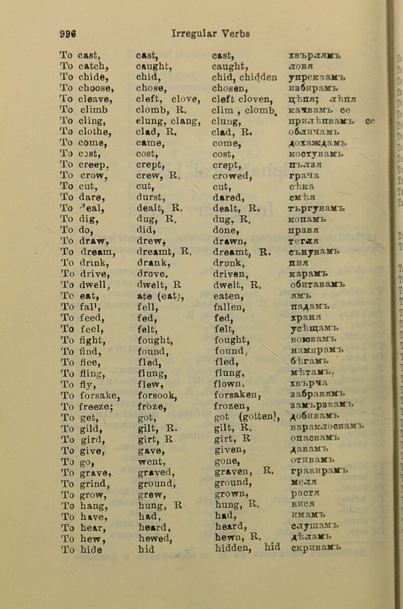 To cast, To catch, To chide, To chooso, To cleave, To climb To cling, To clothe, To come, To cost, To creep, To crow, To cut, To dare, To -^ea], To dig, To do, To draw, To dream, To drink, To drive, To dwell, Tc eat, To fall, To feed, To feel, To tight, To find, To flee, To fling, To fly, To fòrsake, To freeze; To get, To gild, To gird, To give, To go, To grava, To grind, To grow, To bang, To have, To bear, To hew, To bidè cast, caught, cbid, chose, cleft, dove, clomb, R. elung, clang, clad, R, carne, cost, crept, crew, R, cut, durst, dealt, R. dug, R, did, drewj dreamt, R, drank, drove. dwelt, R ate (eat;, fell, fed, felt, fought, foimd, fi ed, flnng, flevr, forsook, fròze, got, gilt, R. girt, R gave, •went, graved, ground, grew, hung, R had, beard, hewed, hid cast, caught, cbid, chid.den chosen, cleft cloven, clim , clomb, cluiig, clad, R> come, cost, crept, crowed, cut, darad, dealt, R. dug, R, done, drawn, dreamt, R. drunk, driven, dwelt, R. eaten, fallen, fed, felt, fought, found, fled, flung, f lown. forsakeu, frozen, got (gotten), gilt, R. girt, R given, gene, graven, Ri ground, grown, hung, R. had, heard, hewu, Ri hidden, hid XB-bpciawh i30Ba ynpcK3an-B usóiipaim i^-hna; ahna KaTsain. ce upnahuBairii OÓtIH'IaMI. ,^oxaMc;^alr^. KooTyBaarii m,iT3B rpaua chKa CMhB TipryBaiit KonanTb npaBB TCriB CTjHyBaiTb nnx KapaiTB oCHiasairi. BM1. nai^aMt xpaHB ychmaM'B BOJOBaMb HaMiipaMi. ókraiTb MlsTaiTb. XB'i.p’ia 3a6paBB3fTj 3ainjp3Bain. li^o6uBa*rb BapaKdooBaMii onacBaMTj ;^aBaM■I. oTUBain. rpaBirpain> ueax pacra buch nManT. oaymaMT» ^^•hjairb CKpnBaifi.