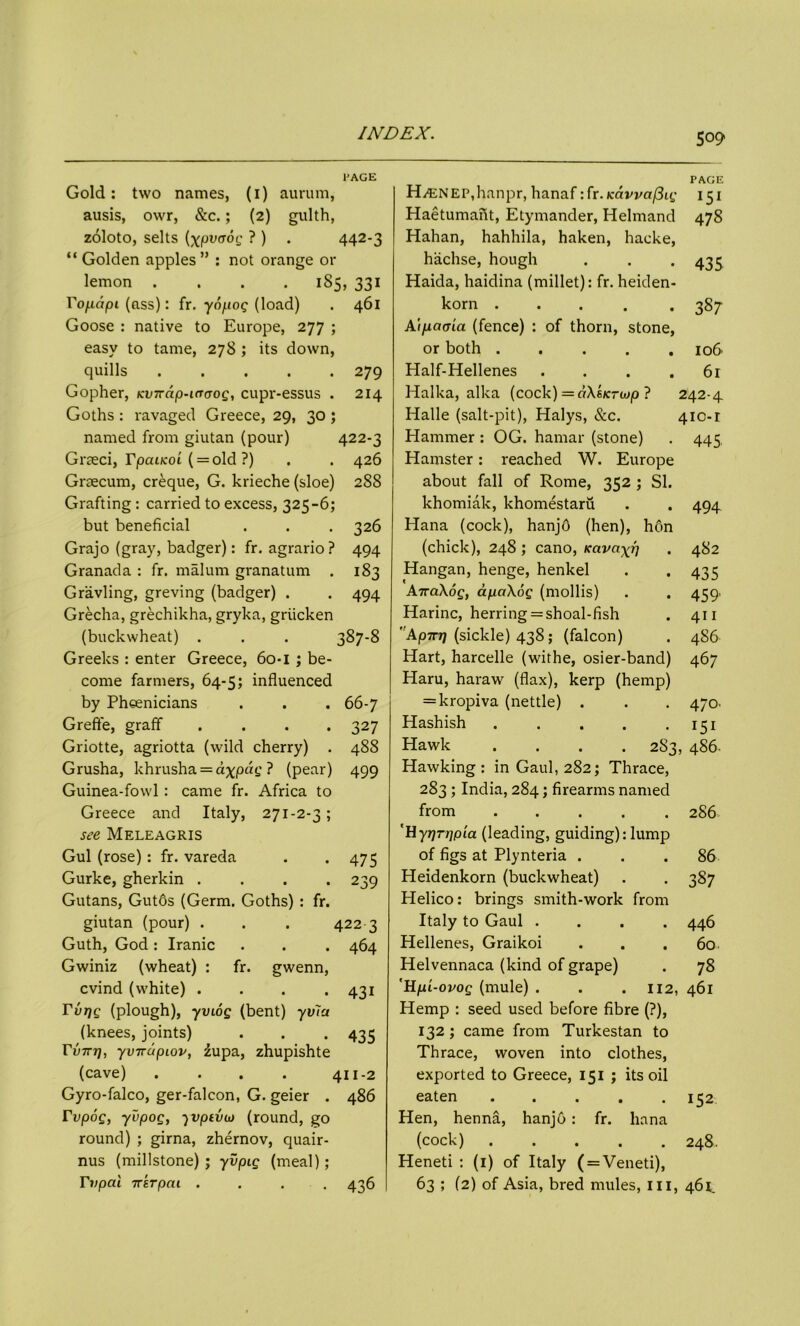 5°9 l'AGE Gold: two names, (i) aurum, ausis, owr, &c.; (2) gulth, zoloto, selts (xpvtrog ? ) . 442-3 “ Golden apples ” : not orange or lemon .... 185, 331 To/.La pi (ass): fr. yopog (load) . 461 Goose : native to Europe, 277 ; easy to tame, 278 ; its down, quills 279 Gopher, kv7tap-irraog, cupr-essus . 214 Goths : ravaged Greece, 29, 30 ; named from giutan (pour) 422-3 Gneci, Tpaucoi ( = old ?) . . 426 Graecum, creque, G. krieche (sloe) 288 Grafting : carried to excess, 325-6; but beneficial . . . 326 Grajo (gray, badger): fr. agrario? 494 Granada : fr. malum gi*anatum . 183 Gravling, greving (badger) . . 494 Grecha, grechikha, gryka, griicken (buckwheat) . . . 387-8 Greeks : enter Greece, 6o-i ; be- come farmers, 64-5; influenced by Pheenicians . . . 66-7 Grefte, graff .... 327 Griotte, agriotta (wild cherry) . 488 Grusha, khrusha = axpag ? (pear) 499 Guinea-fowl: came fr. Africa to Greece and Italy, 271-2-3; see Meleagris Gul (rose): fr. vareda . .475 Gurke, gherkin .... 239 Gutans, Gut6s (Germ. Goths) : fr. giutan (pour) . . . 422 3 Guth, God: Iranic . . . 464 Gwiniz (wheat) : fr. gwenn, cvind (white) . . . .431 Turjg (plough), yviog (bent) yvla (knees, joints) . . . 435 Tinri), yvnapiov, zupa, zhupishte (cave) . . . . 411-2 Gyro-falco, ger-falcon, G. geier . 486 Tvpog, yupog, -)vptvii) (round, go round) ; girna, zhernov, quair- nus (millstone) ; yvpig (meal); Tvpai ttstpat .... 436 PAGE HiENEP,hanpr, hanaf •Ax.Kctvvafiig 151 Haetumafit, Etymander, Helmand 478 Hahan, hahhila, haken, hacke, haclise, hough . . . 435 Haida, haidina (millet): fr. heiden- korn ..... 387 A'lptama (fence) : of thorn, stone, or both 106 Half-Hellenes .... 61 Halka, alka (cock) = a\sicru>p ? 242-4 Halle (salt-pit), Halys, &c. 410-1 Hammer : OG. hamar (stone) . 445. Hamster: reached W. Europe about fall of Rome, 352 ; SI. khomiak, khomestaru . . 494 Hana (cock), hanjO (hen), hon (chick), 248 ; cano, Kavaxr] . 482 Hangan, henge, henkel . .435 A7ra\og, apaXog (mollis) . . 459. Harinc, herring = shoal-fish . 411 ' Aprcr) (sickle) 438; (falcon) . 486 Hart, harcelle (withe, osier-band) 467 Haru, haraw (flax), kerp (hemp) = kropiva (nettle) . . . 470. Hashish 151 Hawk .... 283, 486. Hawking: in Gaul, 282; Thrace, 283 ; India, 284; firearms named from 286 'Hyrjrppia (leading, guiding): lump of figs at Plynteria ... 86 Heidenkorn (buckwheat) . . 387 Helico: brings smith-work from Italy to Gaul .... 446 Hellenes, Graikoi . . .60 Helvennaca (kind of grape) . 78 'Hpi-ovog (mule) . . .112, 461 Hemp : seed used before fibre (?), 132 ; came from Turkestan to Thrace, woven into clothes, exported to Greece, 151 ; its oil eaten ..... 152 Hen, henna, hanjo: fr. hana (cock) 248. Heneti : (1) of Italy ( = Veneti), 63 ; (2) of Asia, bred mules, III, 461.