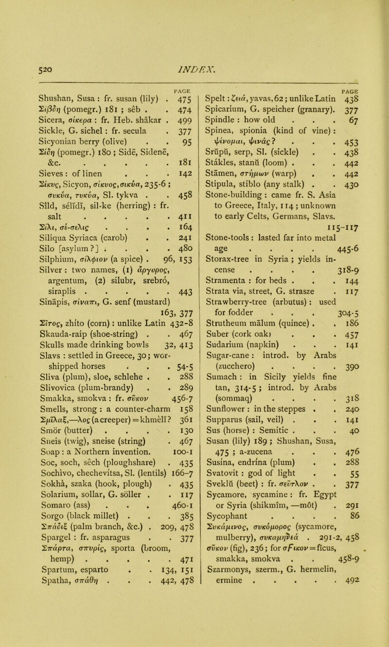 PAGE 475 474 499 377 95 Shushan, Susa : fr. susan (lily) 2</3<fy (pomegr.) 181 ; seb . Sicera, oiicepa : fr. Heb. shakar Sickle, G. sichel : fr. secula Sicyonian berry (olive) (pomegr.) i8o ; Side, Sidene, &c. 181 Sieves: of linen . . • 142 St/cut,’, Sicyon, <Tiicvog,cnKva, 235-6 ; cJvKvct, rvKva, SI. tykva . . 458 Slid, selidi, sil-ke (herring) : fr. salt . . . . .411 2<\t, at-creXig . . . .164 Siliqua Syriaca (carob) . .241 Silo [asylum?] .... 480 Silphium, c'iXcpiov (a spice) . 96, 153 Silver : two names, (1) dpyupog, argentum, (2) silubr, srebro, siraplis ..... 443 Sinapis, crivcarL, G. senf (mustard) 163, 377 27ro£, zhito (corn): unlike Latin 432-8 Skauda-raip (shoe-string) . . 467 Skulls made drinking bowls 32, 413 Slavs : settled in Greece, 30; wor- shipped horses . . . 54-5 Sliva (plum), sloe, schlehe . . 288 Slivovica (plum-brandy) . . 289 Smakka, smokva : fr. ovkov 456-7 Smells, strong : a counter-charm 158 2jui\«£,—\o£ (a creeper) = khmeli ? 361 Smor (butter) . . . .130 Sneis (twig), sneise (string) . 467 Soap : a Northern invention. 100-1 Soc, soch, sech (ploughshare) . 435 Sochivo, chechevitsa, SI. (lentils) 166-7 Sokha, szaka (hook, plough) . 435 Solarium, sollar, G. soller . . 117 Somaro (ass) . . . 460-1 Sorgo (black millet) . . . 385 2,7rci8i£, (palm branch, &c.) . 209, 478 Spargel : fr. asparagus . *377 27tdprci, oirvpig, sporta (broom, hemp) 471 Spartum, esparto . . 134, 151 Spatha, andOi) . . . 442, 478 PAGE Spelt: %eut, yavas, 62; unlike Latin 438 Spicarium, G. speicher (granary). 377 Spindle : how old ... 67 Spinea, spionia (kind of vine) : xf/ivopai, xpivag? . . . 453 Sriipu, serp, SI. (sickle) . . 438 Stakles, stanii (loom) . . . 442 Stamen, <TTripu>v (warp) . . 442 Stipula, stiblo (any stalk) . . 430 Stone-building : came fr. S. Asia to Greece, Italy, 114 ; unknown to early Celts, Germans, Slavs. 115-117 Stone-tools : lasted far into metal age .... 445-6 Storax-tree in Syria ; yields in- cense .... 318-9 Stramenta : for beds . . .144 Strata via, street, G. strasze . 117 Strawberry-tree (arbutus) : used for fodder . . . 304-5 Strutheum malum (quince) . .186 Suber (cork oakt . . . 457 Sudarium (napkin) . . . 141 Sugar-cane: introd. by Arabs (zucchero) .... 390 Sumach : in Sicily yields fine tan, 314-5 ; introd. by Arabs (sommaq) . . . .318 Sunflower : in the steppes . . 240 Supparus (sail, veil) . . . 141 Sus (horse) : Semitic ... 40 Susan (lily) 189 ; Shushan, Susa, 475 ; a-zucena . . . 476 Susina, endrina (plum) . . 288 Svatovit : god of light . . 55 Sveklii (beet) : fr. (tevtXov . . 377 Sycamore, sycamine: fr. Egypt or Syria (shikmim, —mCt) . 291 Sycophant .... 86 1,vKdpivog, avKopopog (sycamore, mulberry), avKa/jUjvtd . 291-2, 458 oincov (fig), 236; for a/rncov = ficus, smakka, smokva . . 458-9 Szarmonys, szerm., G. hermelin, ermine ..... 492