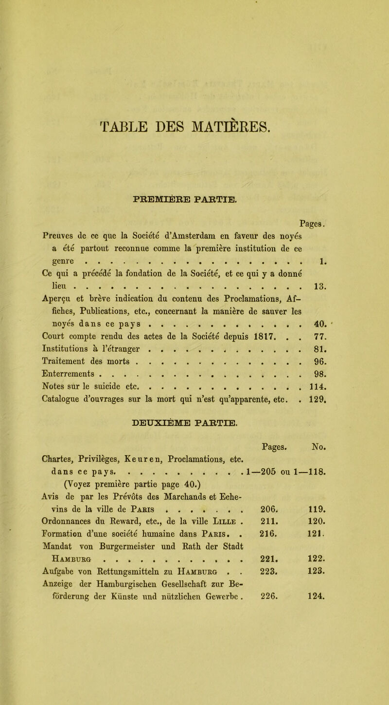 TABLE DES MATIÈRES. PREMIÈRE PARTIE. Pages. Preuves de ce que la Société d’Amsterdam en faveur des noyés a été partout reeonnue comme la première institution de ee genre 1. Ce qui a précédé la fondation de la Société, et ce qui y a donné lieu 13. Aper9u et brève indication du contenu des Proclamations, Af- fiches, Publications, etc., concernant la manière de sauver les noyés dans ce pays 40. ' Court compte rendu des actes de la Société depuis 1817. . . 77. Institutions k 1’étranger 81. Traitement des morts 96. Enterrements 98. Notes sur Ie suicide etc 114. Catalogue d’ouvrages sur la mort qui n’est qu’apparente, etc. . 129, DEUXIÈME PARTIE. Chartes, Privilèges, Keuren, Proelamations, etc. danscepays 1- Pages, —205 OU No. 1—118. (Voyez première partie page 40.) Avis de par les Prévóts des Marchands et Eche- vins de la ville de Paeis 206. 119. Ordonnances du Eeward, ete., de la ville Lille . 211. 120. Eormation d’une société humaine dans Paeis. . 216, 121. Mandat von Burgermeister und Eath der Stadt Hambueg 221. 122. Aufgabe von Eettungsmitteln zu Hambueg . . 223. 123, Anzeige der Hamburgischen Gesellschaft zur Be- fórderung der Künste und nützlichen Gewerbe . 226. 124.