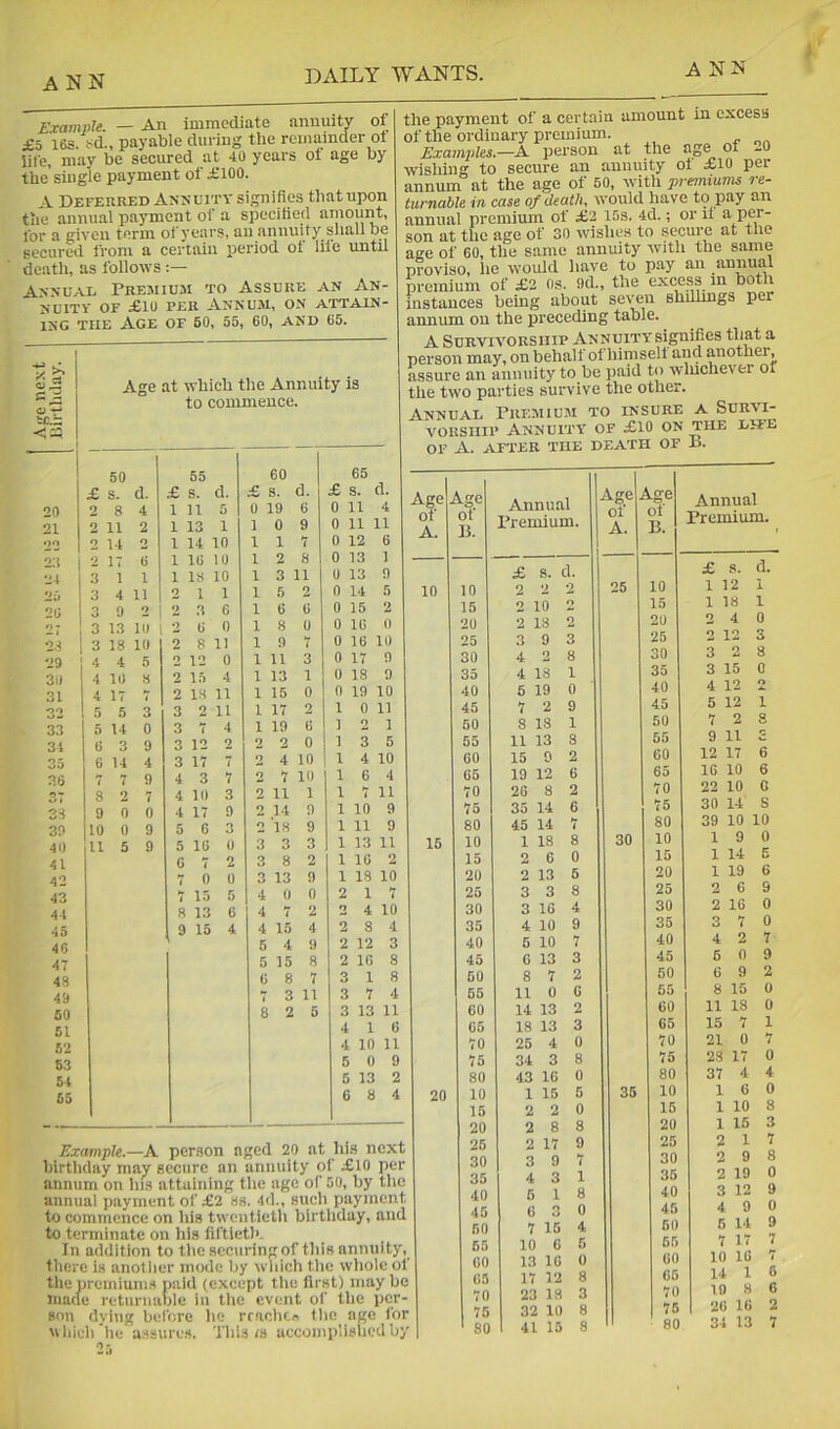 Example. — An immediate annuity of £5 16s. sd., payable din ing the remainder ot life, may be secured at 40 years ot age by the’single payment of £100. A Deferred Annuity signifies that upon the annual payment of a specified amount, for a given term of years, an annuity shall be secured from a certain period ot lite until death, as follows Annual Premiuji to Assure an An- nuity OF £10 PER Annum, on attain- ing THE Age of 60, 55, 60, AND 65. Age next Birthday. P Age at which the Annuity is ^ to commence. J 50 55 60 1 65 d. £ s. d. £ s. d. £ s. d. £ S. 20 2 8 4 1 11 5 0 19 6 0 11 4 21 2 11 2 1 13 1 1 0 9 0 11 11 .JO o u o 1 14 10 1 1 7 0 12 6 2;{ i •) 17 0 1 10 10 1 2 8 0 13 1 - 2-1 3 1 1 1 IS 10 1 3 11 0 13 9 2a 3 4 11 2 1 1 1 5 2 0 14 5 2G O o 9 2 1 2 .*1 6 1 6 G 0 15 2 2; 3 13 10 1 2 (j 0 1 8 0 0 10 0 3 18 10 2 8 11 1 9 7 0 16 10 4 5 2 12 0 1 11 3 0 17 9 30 4 10 a 2 15 4 1 13 1 0 18 9 31 4 17 Y 2 IS 11 1 15 0 0 19 10 32 5 5 3 3 2 11 1 17 2 1 0 11 33 5 14 0 3 7 4 1 19 G ] 2 1 34 6 3 9 3 12 2 2 2 0 1 3 5 35 6 14 4 3 17 7 2 4 10 1 4 10 36 7 9 4 3 7 2 7 10 1 6 4 8 2 4 10 3 2 11 1 1 7 11 31 9 0 0 4 17 9 0 14 0 1 10 9 30 10 0 9 5 6 3 2 IS 9 1 11 9 40 11 5 9 5 16 0 3 3 3 1 13 11 41 0 7 2 3 8 2 1 10 2 42 0 0 3 13 9 1 18 10 43 7 15 5 4 0 0 2 1 7 44 8 13 6 4 7 2 2 4 10 9 15 4 4 15 4 2 8 4 46 5 4 9 2 12 3 47 5 15 8 2 10 8 43 0 8 Y 3 1 8 49 Y 3 11 3 7 4 60 8 2 5 3 13 11 51 4 1 G 62 4 10 11 53 5 0 9 54 6 13 2 55 6 8 4 the payment of a certain amount in excess of the ordinary premium. Examjiles.—A person at the age ot -0 wishing to secure an anumty ot £10 per annum at the age of 50, with premiums re- turnable in case of death, would have to pay an annual premium of £2 15s. 4d.; or it o. per- son at the age of 30 wishes to secure at the age of 60, the same annuity with the same proviso, he would have to pay an annual premium of £2 Os. 9d., the excess in both instances being about seven shillings per annum on the preceding table. A Survivorship Annuitysignifies that a 1+'t oTin n.nnt.nGr. INNUAL Premium to insure a Survi- vorship Annuity of £io on the life OF A. AFTER THE DEATH OF B. of A. Age of B. Example.—A person aged 20 at his next birthday may secure an annuity of £10 per annum on his attaining the age of 50, by the annual payment of £2 as. 4d., such payment to commence on his twentieth birthday, and to terminate on his fil'tietb. In addition to the securing of this annuity, there is another mode by ivhich the whole of the iiremiuins paid (except the first) may be inacie returnable in the event of the per- son dying before he rcaclif-n the ago for Mliieli he a.ssures. This/s accomplished by 10 15 Annual Premium. 8. d. 20 10 15 20 25 30 35 40 45 60 55 60 65 70 75 80 10 15 20 25 30 35 40 45 60 65 60 65 70 75 80 10 15 20 25 30 35 40 45 60 65 60 65 70 75 SO 10 13 9 2 IS 19 2 £ 2 2 2 3 4 4 5 7 8 IS 11 13 15 9 19 12 26 8 35 14 45 14 1 2 2 3 3 4 5 6 8 11 18 6 13 3 16 10 10 13 7 0 14 13 18 13 25 4 34 3 43 16 1 15 2 2 2 2 3 4 5 6 7 10 13 10 17 12 23 18 32 10 41 15 3 8 1 0 9 1 8 2 6 2 6 7 8 0 5 8 4 9 7 3 2 6 2 3 0 8 0 5 0 8 9 7 1 8 0 4 5 0 8 3 8 8 Age of A. Age ol B. 25 Annual Premium. 30 36 10 15 20 25 30 35 40 45 50 55 60 65 70 75 80 10 15 20 25 30 35 40 45 60 55 60 65 70 75 80 10 16 20 26 30 35 40 45 60 65 00 65 70 75 80 d. 1 1 0 3 8 0 £ s. 1 12 1 18 2 4 2 12 3 2 3 15 4 12 2 5 12 1 7 2 8 9 11 S 12 17 6 16 10 6 22 10 C 30 14 S 39 10 10 1 9 1 14 1 19 2 6 2 16 3 7 4 2 6 0 0 9 8 15 11 IS 15 7 21 0 28 17 37 4 1 6 1 10 1 15 2 1 2 9 2 19 3 12 4 9 6 14 7 17 10 10 14 1 19 8 26 16 34 13 0 6 6 9 0 0 7 9 2 0 0 1 7 0 4 0 8 3 7 8 0 9 0 9 7 7 6 6 2 7