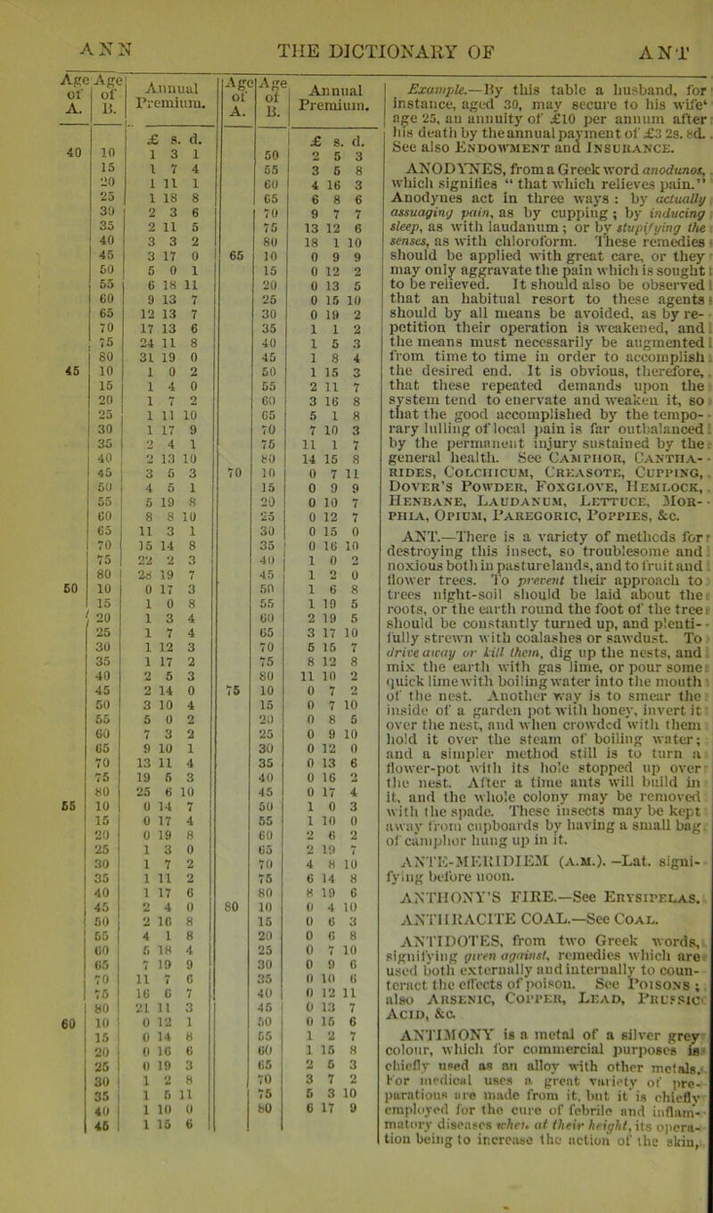 Age of A. Age ol‘ B. Annual Premium. Age of A. ‘Age Of 15. j Annual i Premium. £ s d. 1 £ s d. 40 10 1 3 1 50 2 5 3 15 1 7 4 55 3 5 8 20 1 11 1 60 4 16 3 25 1 18 8 65 6 8 6 30 2 3 6 70 9 7 7 35 2 11 5 75 13 12 6 40 3 3 2 80 18 1 10 45 3 17 0 65 10 0 9 9 60 5 0 1 15 0 12 2 55 6 18 11 20 0 13 5 60 9 13 7 25 0 15 10 65 12 13 7 30 0 19 2 70 17 13 6 35 1 1 2 75 24 11 8 40 1 5 3 80 31 19 0 45 1 8 4 45 10 1 0 2 50 1 15 3 16 1 4 0 65 2 11 7 20 1 7 2 60 3 16 8 25 1 11 10 65 5 1 8 30 1 17 9 70 7 10 3 35 2 4 1 75 11 1 7 40 •i 13 10 6x) 14 15 8 45 3 5 3 70 in 0 7 11 50 4 5 1 15 0 9 9 55 5 19 8 20 0 10 7 60 8 8 10 25 0 12 7 65 11 3 1 30 0 15 0 70 ] 5 14 8 35 0 16 10 75 22 2 3 I 40 1 0 2 80 26 19 7 45 1 2 0 SO 10 0 17 3 50 1 6 a 15 1 0 8 55 1 19 5 20 1 3 4 t»0 2 19 5 25 1 7 4 65 3 17 10 30 1 12 3 70 5 15 7 35 1 17 2 75 8 12 8 40 2 5 3 80 11 10 2 45 2 14 0 75 10 0 7 2 50 3 10 4 15 0 7 10 55 5 0 2 20 0 8 5 60 7 3 2 25 0 9 10 65 9 10 1 30 0 12 0 70 13 11 4 35 0 13 6 75 19 5 3 40 0 16 2 80 25 6 10 45 0 17 4 66 10 0 14 7 50 1 0 3 15 0 17 4 65 1 10 0 20 0 19 8 60 2 6 2 25 1 3 0 U5 o 19 7 30 1 7 2 70 4 H 10 35 1 11 2 76 G 14 8 40 1 17 6 80 H 19 6 45 2 4 0 80 10 (1 4 10 50 2 1(1 8 15 0 6 3 65 4 1 8 20 0 0 8 60 5 18 4 25 0 7 10 65 7 19 9 30 0 9 6 70 11 7 6 35 0 10 G 76 16 6 7 40 0 12 11 80 21 11 3 45 0 13 7 60 10 0 12 1 50 0 16 6 15 0 14 8 55 1 2 7 20 0 16 6 60 1 16 8 25 0 19 3 66 2 6 3 30 i 1 2 8 70 3 7 2 35 i 1 5 11 76 5 3 10 40 1 10 0 80 6 17 9 46 1 1 15 6 Example.—Wy this table a husband, for ■ instance, aged 30, may secure to his wife* age 25, au annuity of £10 per annum afteri his deatii by the annual payment of £3 2s. sd.. See also Endowment and Insuuance. ANODYXES, from a Greek word anodunot,. which signifies “ that which relieves pain.” ' Anodynes act in three ways : by actually assuaging pain, as by cupping ; by inducing sleep, as with laudanum; or by stup\fying the senses, as with chloroform. 'I'hese remedies » should be applied with great care, or they may only aggravate the pain which is sought t to be relieved. 11 should also be observed I that an habitual resort to these agents i should by all means be avoided, as by re- • petition their operation is weakened, and , the means must necessarily be augmented! from time to time in order to accomplish; the desired end. It is obvious, therrfore,. that these repeated demands upon the system tend to enervate and weaken it, so ^ that the good accomplished by the tempo- - rary lulling of local pain is far outbalanced', by the perrriaueiit injury sustained by the.- general health. See C.a.'mpiior, Cantha-- RIDES, CoLCIIICUM, Creasote, Cupping, Dover’s Powder, Foxgi.ove, Hemlock, Henbane, Laudanu.m, Lettuce, 3Ior- ■ PHiA, Opium, Paregoric, Poppies, &c. ANT.—There is a variety of methods forr destroying this insect, so troublesome and. noxious bothin pastureland.«,andtofruitand llower trees. To prevetd their approach to trees night-soil should be laid about thei roots, or the eiirth round the foot of the treei should be constantly turned up, and plenti- ■ lully strewn with coalashes or sawdust. To drive away or kill them, dig up the nests, and . mi.x the earth with gas iim^ or pour some; quick lime with boiling water into the mouth of the nest. Another way is to smear the inside of a garden pot with honey, invert it over the nest, and when crowded with them hold it over the steam of boiling water; and a simpler method still is to turn .a flower-pot with its hole stopped up over the nest. After a time ants will build in ; it, and the whole colony may be removed with the spade. These insects may be kept away from cupboards by having a small bag. of camphor hung up in it. ANTE-MEUIDIEM (A.M.).-Lat. signi- fying before noon. ANTHONY’S FIRE.—See Erysipelas. ANTHRACITE COAL.—See Coal. ANTIDOTES, from two Greek words, signil'ying given against, remedies which are used both externally aud internally to coun- teract the effects of poison. See Poisons; also Arsenic, Copper, Lead, PrufsiC' Acid, &c. ANTIJIONY' is a metal of a silver grey colour, which for commercial purposes Is- chiefly used as an alloy with other rnefals.-. Kor medical usc.s a great vaviety of pre- parations lire made from it. but it is chiefly employed for the cure of febrile and iiiflam*- ■ matory diseases wheu at their height, its opera- tion being to increase the action of the sltin,