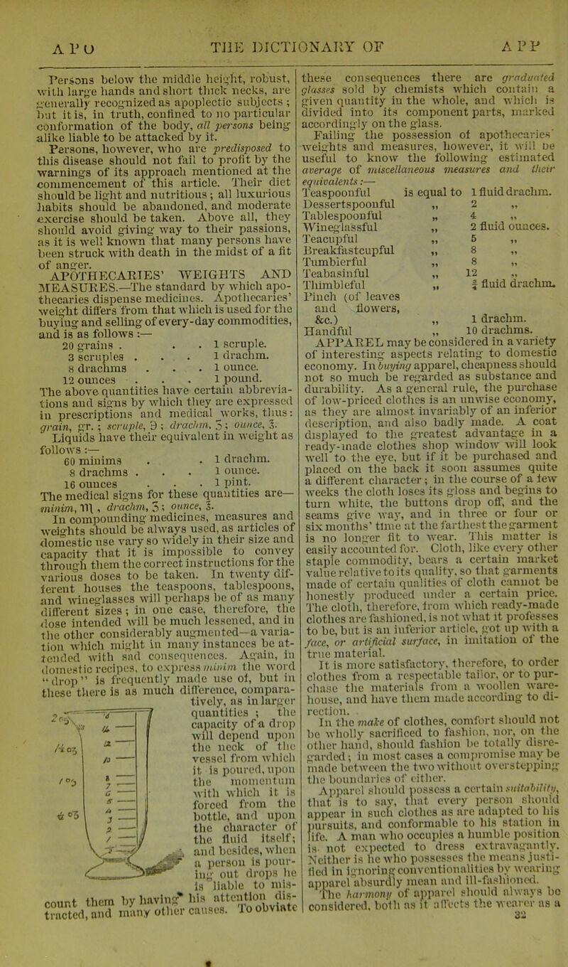 Persons below the middle hei<4lit, robust, with large hands and short thick necks, are generally recognized as apoplectic subjects ; but it is, in truth, confined to no particular conformation of the body, all persons being alike liable to be attacked by it. Persons, however, who are predisposed to this disease should not fail to profit by the warnings of its approach mentioned at the commencement of this article. Their diet should be light and nutritious ; all luxurious liabits should be abandoned, and moderate exercise should be taken. Above all, they should avoid giving way to their passions, as it is w'ell known that many persons have been struck with death in the midst of a fit of anger. APOTHECARIES’ WEIGHTS AND MEASURES.—The standard by which apo- thecaries dispense medicines. Apothecaries’ weight diflers from that which is used for the buying and selling of every-day commodities, and is as follows :— 20 grains . . . 1 scruple. 3 scruples ... 1 drachm. H drachms . . .1 ounce. 12 ounces ... 1 pomid. The above cpiautities have certain abbrevia- tions aud signs by which they are expressed in prescriptions and medical ^works, thus : grain, gr. ; scruple, 9 ; drachm, 5; ounce, S. Liquids have their equivalent in weight as follows 60 minims . . 1 drachm. 8 drachms ... 1 ounce. 16 ounces . • -1 P'^I- The medical signs for these quantities are— minim, 11\ , drachm, 5; ounce, L In compounding medicines, measures and weights should be always used, as articles of domestic use vary so widely in their size and capacity that it is impossible to convey throuh them the correct instructions for the various do.ses to be taken. In twenty dif- terent houses the teaspoons, tablespoons, and inneglasscs will perhaps he of as many different sizes ; in one case, therefore, the dose intended will be much lessened, and in the other considerably augmented—a varia- tion which might in many instances be at- tended with sad consequences. Again, in domestic recipes, to express minim the word “drop” is frequently made use ol, but in these there Is as much difference, compara- tively, as in larger quantities ; the capacity of a drop will depend ujion the neck of the vessel from which it is poured, upon the momentum with which it is forced from the bottle, and upon the character of the fluid itself; and be.sidcs, when a person is jiour- ing out drops he Is liable to mis- count them tractcd,and many other causes, lo obviate these consequences there arc graduated glasses sold by chemists which contain a given quantity in the whole, aud whicli is divided into its component parts, marked accordingly on the glass. Failing the possession of apotlu>caries' weights and measures, however, it will oe useful to know the following estimated average of miscellaneous measures and their equivalents:— Teaspoouful is equal to 1 fluid drachm. Dessertspoonful Tablespoonful IVineglassful Teacupful Rreakfastcupful Tumblerful Teabasinful Thimbleful Finch (of leaves and flowers, &c.) Handful 2 1 2 fluid ounces. 5 „ 8 8 12 f fluid drachm. 1 drachm. 10 drachms. APPAREL may be considered in a variety of intei'esting aspects relating to domestic economy. In buying apparel, cheapness should not so much be regarded as substance and durability. As a general rule, the purchase of low-priced clothes is an unwise economy, as they are almost invariably of an inferior description, and also badly made. A coat displayed to the greatest advantage in a ready-made clothes shop window wiU look well to the eye, but if it be purchased and placed on the back it .soon assumes quite a different character; in the course of a lew weeks the cloth loses its gloss and begins to turn white, the buttons drop off, and the seams give wav, and in three or four or six months’ time at the farthest the garment is no longer fit to wear. This matter is easily accounted for. Cloth, like every other staple commodity, bears a certain market value relative to its quality, so that garments made of certain qualities of cloth ciinuot be honestly produced under a certain price. The cloth, therefore, trom which ready-made clothes are fashioned, is not what it professes to be, but is an inferior article, got up with a face, or artificial surjace, in imitation of the true material. It is more satisfactory, therefore, to order clothes from a respectable tailor, or to pur- chase the materials from a woollen ware- house, and have them made according to di- rection. , .. In the mahe of clothes, comfort should not be wholly sacrificed to fashion, nor, on the other hand, should fashion be totally disre- g-arded; in most cases a coniju-omise may be made between the two without overstepping the boundaries of either. Apparel should possess a cerXAm suitahiiitti, that is to say, that every person should appear in such clothes as are adapted to his imrsuits, and conformable to his station in life. A man who occupies a humble position is. not expected to dress extravagantly. Neither is he who possesses the means justi- fied in ignoring conventionalities by wearing apparel absurdly mean and ill-fashioned. The harmonii of apparel should always bo considered, both as it affects the weiircr as a