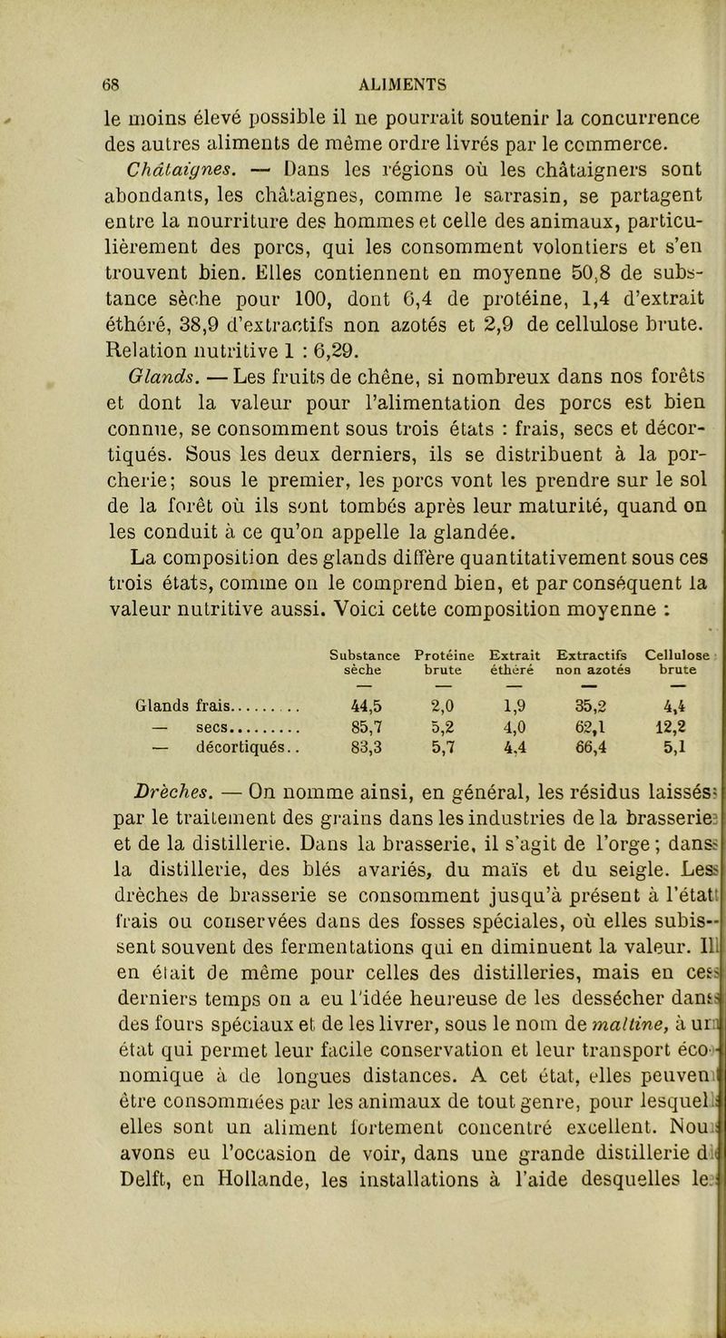 le moins élevé possible il ne pourrait soutenir la concurrence des autres aliments de même ordre livrés par le commerce. Châtaignes. — Dans les régions où les châtaigners sont abondants, les châtaignes, comme le sarrasin, se partagent entre la nourriture des hommes et celle des animaux, particu- lièrement des porcs, qui les consomment volontiers et s’en trouvent bien. Elles contiennent en moyenne 50,8 de subs- tance sèche pour 100, dont 6,4 de protéine, 1,4 d’extrait éthéré, 38,9 d’extractifs non azotés et 2,9 de cellulose brute. Relation nutritive 1 : 6,29. Glands. — Les fruits de chêne, si nombreux dans nos forêts et dont la valeur pour l’alimentation des porcs est bien connue, se consomment sous trois états : frais, secs et décor- tiqués. Sous les deux derniers, ils se distribuent à la por- cherie; sous le premier, les porcs vont les prendre sur le sol de la forêt où ils sont tombés après leur maturité, quand on les conduit à ce qu’on appelle la glandée. La composition des glands diffère quantitativement sous ces trois états, comme on le comprend bien, et par conséquent la valeur nutritive aussi. Voici cette composition moyenne : Substance Protéine Extrait Extractifs Cellulose sèche brute éthéré non azotés brute Glands frais .. 44,5 2,0 1,9 35,2 4,4 — secs 85,7 5,2 4,0 62,1 12,2 — décortiqués.. 83,3 5,7 4.4 66,4 5,1 Brèches. — On nomme ainsi, en général, les résidus laissés1 par le traitement des grains dans les industries delà brasseriet et de la distillerie. Dans la brasserie, il s’agit de l’orge ; dans? la distillerie, des blés avariés, du maïs et du seigle. Les.' drèches de brasserie se consomment jusqu’à présent à l’étatt frais ou conservées dans des fosses spéciales, où elles subis- sent souvent des fermentations qui en diminuent la valeur. III en était de même pour celles des distilleries, mais en ces> derniers temps on a eu l'idée heureuse de les dessécher dams des fours spéciaux et de les livrer, sous le nom de maltine, à ui : état qui permet leur facile conservation et leur transport éco - nomique à de longues distances. A cet état, elles peuven t être consommées par les animaux de tout genre, pour lesquel : elles sont un aliment fortement concentré excellent. Noui avons eu l’occasion de voir, dans une grande distillerie d Delft, en Hollande, les installations à l’aide desquelles le