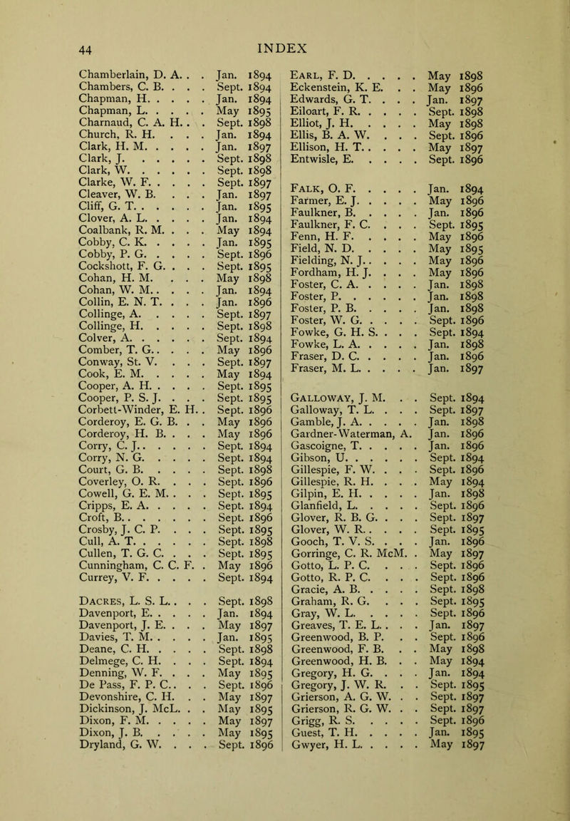 Chamberlain, D. A. . . Chambers, C. B. . . . Chapman, H Chapman, L Charnaud, C. A. H. . . Church, R. H. ... Clark, H. M Clark, J Clark, W Clarke, W. F Cleaver, W. B. . . . Cliff, G. T Clover, A. L Coalbank, R. M. . . . Cobby, C. K Cobby, P. G Cockshott, F. G. . . . Cohan, H. M. ... Cohan, W. M Collin, E. N. T. . . . Collinge, A Collinge, H Colver, A Comber, T. G Conway, St. V. . . . Cook, E. M Cooper, A. H Cooper, P. S. J. . . . Corbett-Winder, E. H. . Corderoy, E. G. B. . . Corderoy, H. B. . . . Corry, C. J Corry, N. G Court, G. B Coverley, O. R. . . . Cowell, G. E. M. . . . Cripps, E. A Croft, B Crosby, J. C. P. . . . Cull, A. T Cullen, T. G. C. . . . Cunningham, C. C. F. . Currey, V. F Jan. 1894 Sept. 1894 Jan. 1894 May 1895 Sept. 1898 Jan. 1894 Jan. 1897 Sept. 1898 Sept. 1898 Sept. 1897 Jan. 1897 Jan. 1895 Jan. 1894 May 1894 Jan. 1895 Sept. 1896 Sept. 1895 May 1898 Jan. 1894 Jan. 1896 Sept. 1897 Sept. 1898 Sept. 1894 May 1896 Sept. 1897 May 1894 Sept. 1895 Sept. 1895 Sept. 1896 May 1896 May 1896 Sept. 1894 Sept. 1894 Sept. 1898 Sept. 1896 Sept. 1895 Sept. 1894 Sept. 1896 Sept. 1895 Sept. 1898 Sept. 1895 May 1896 Sept. 1894 Dacres, L. S. L.. Davenport, E. . . Davenport, J. E. . Davies, T. M. . . Deane, C. H. . . Delmege, C. H. . Denning, W. F. . De Pass, F. P. C.. Devonshire, C. H. Dickinson, J. McL. Dixon, F. M. . . Dixon, J. B. . . Sept. 1898 Jan. 1894 May 1897 Jan. 1895 Sept. 1898 Sept. 1894 May 1895 Sept. 1896 May 1897 May 1895 May 1897 May 1895 Earl, F. D. . . May 1898 Eckenstein, K. E. May 1896 Edwards, G. T. . Jan. 1897 Eiloart, F. R. . . Sept. 1898 Elliot, J. H. . . May 1898 Ellis, B. A. W. . Sept. 1896 Ellison, H. T. . . May 1897 Entwisle, E. . . Sept. 1896 Falk, O. F. . . Jan. 1894 Farmer, E. J. . . May 1896 Faulkner, B. . . Jan. 1896 Faulkner, F. C. . Sept. 1895 Fenn, H. F. . . May 1896 Field, N. D. . . May 1895 Fielding, N. J.. . May 1896 Fordham, H. J. . May 1896 Foster, C. A. . . Jan. 1898 Foster, P. . . . Jan. 1898 Foster, P. B. . . Jan. 1898 Foster, W. G. . . Sept. 1896 Fowke, G. H. S. . . Sept. 1894 Fowke, L. A. . . Jan. 1898 Fraser, D. C. . . Jan. 1896 Fraser, M. L. . . Jan. 1897 Galloway, J. M. Sept. 1894 Galloway, T. L. . Sept. 1897 Gamble, J. A. . . Jan. 1898 Gardner- Waterman, A. Jan. 1896 Gascoigne, T. . . Jan. 1896 Gibson, U. . . . Sept. 1894 Gillespie, F. W. . Sept. 1896 Gillespie, R. H. . May 1894 Gilpin, E. H. . . Jan. 1898 Glanfield, L. . . Sept. 1896 Glover, R. B. G. . Sept. 1897 Glover, W. R. . . Sept. 1895 Gooch, T. V. S. . Jan. 1896 Gorringe, C. R. McM. . May 1897 Gotto, L. P. C. Sept. 1896 Gotto, R. P. C. . Sept. 1896 Gracie, A. B. . . Sept. 1898 Graham, R. G. Sept. 1895 Gray, W. L. . . Sept. 1896 Greaves, T. E. L. . Jan. 1897 Greenwood, B. P. Sept. 1896 Greenwood, F. B. May 1898 Greenwood, H. B. May 1894 Gregory, H. G. . Jan. 1894 Gregory, J. W. R. Sept. 1895 Grierson, A. G. W. Sept. 1897 Grierson, R. G. W. Sept. 1897 Grigg, R. S. . . Sept. 1896 Guest, T. H. . . Jan. 1895