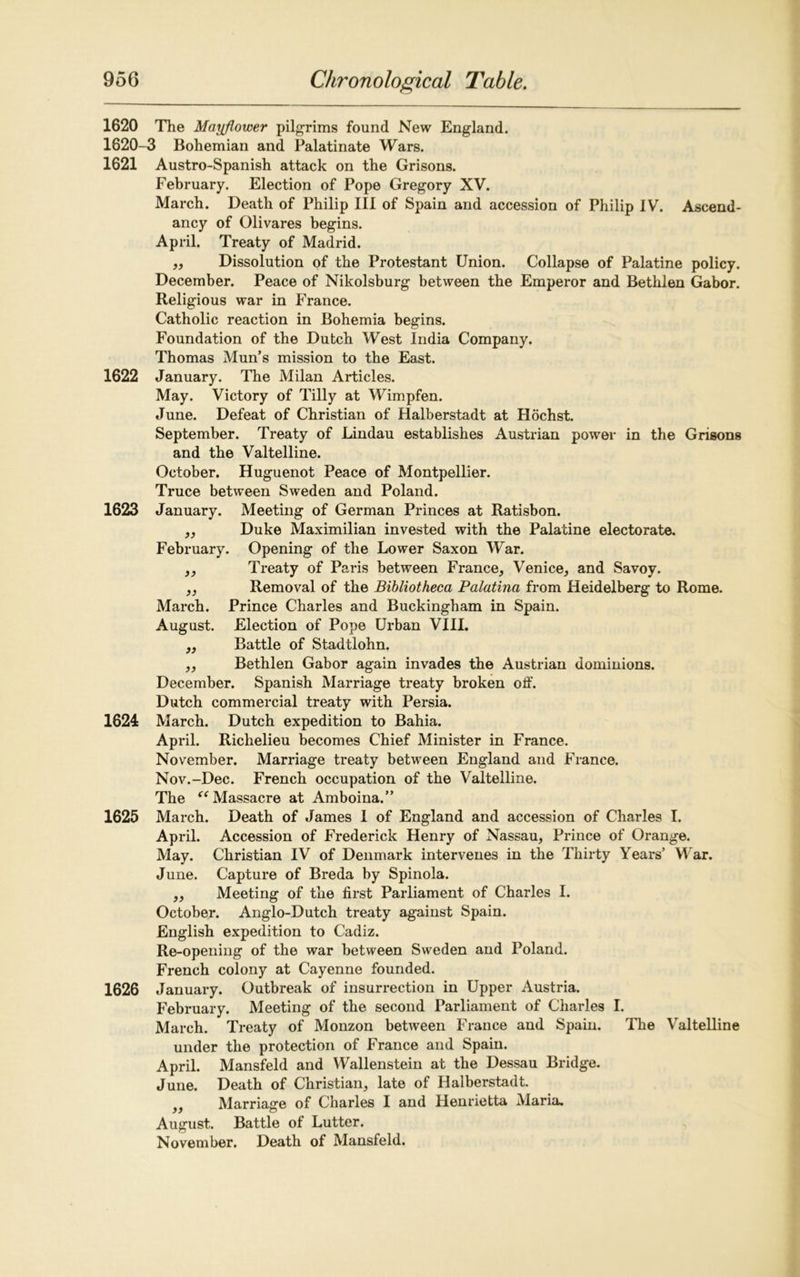1620 The Mayflower pilgrims found New England. 1620-3 Bohemian and Palatinate Wars. 1621 Austro-Spanish attack on the Grisons. February. Election of Pope Gregory XV. March. Death of Philip III of Spain and accession of Philip IV. Ascend- ancy of Olivares begins. April. Treaty of Madrid. „ Dissolution of the Protestant Union. Collapse of Palatine policy. December. Peace of Nikolsburg between the Emperor and Bethlen Gabor. Religious war in France. Catholic reaction in Bohemia begins. Foundation of the Dutch West India Company. Thomas Mun’s mission to the East. 1622 January. The Milan Articles. May. Victory of Tilly at Wimpfen. June. Defeat of Christian of Halberstadt at Hochst. September. Treaty of Lindau establishes Austrian power in the Grisons and the Valtelline. October. Huguenot Peace of Montpellier. Truce between Sweden and Poland. 1623 January. Meeting of German Princes at Ratisbon. ,, Duke Maximilian invested with the Palatine electorate. February. Opening of the Lower Saxon War. ,, Treaty of Paris between France, Venice, and Savoy. „ Removal of the Bibliotheca Palatina from Heidelberg to Rome. March. Prince Charles and Buckingham in Spain. August. Election of Pope Urban VIII. ,, Battle of Stadtlohn. ,, Bethlen Gabor again invades the Austrian dominions. December. Spanish Marriage treaty broken off. Dutch commercial treaty with Persia. 1624 March. Dutch expedition to Bahia. April. Richelieu becomes Chief Minister in France. November. Marriage treaty between England and France. Nov.-Dee. French occupation of the Valtelline. The “ Massacre at Amboina.” 1625 March. Death of James I of England and accession of Charles I. April. Accession of Frederick Henry of Nassau, Prince of Orange. May. Christian IV of Denmark intervenes in the Thirty Years’ War. June. Capture of Breda by Spinola. ,, Meeting of the first Parliament of Charles I. October. Anglo-Dutch treaty against Spain. English expedition to Cadiz. Re-opening of the war between Sweden and Poland. French colony at Cayenne founded. 1626 January. Outbreak of insurrection in Upper Austria. February. Meeting of the second Parliament of Charles I. March. Treaty of Monzon between France and Spain. The Valtelline under the protection of France and Spain. April. Mansfeld and Wallenstein at the Dessau Bridge. June. Death of Christian, late of Halberstadt. ,, Marriage of Charles I and Henrietta Maria. August. Battle of Lutter. November. Death of Mansfeld.