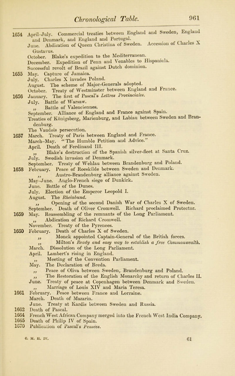 1654 1655 1656 1657 1653 1659 1630 1661 1662 1664 1665 1G70 Chronological Table. 961 April-July. Commercial treaties between England and Sweden, England and Denmark, and England and Portugal. June. Abdication of Queen Christina of Sweden. Accession of Charles A Gustavus. October. Blake’s expedition to the Mediterranean. December. Expedition of Penn and Venables to Hispaniola. Successful revolt of Brazil against Dutch dominion. May. Capture of Jamaica. July. Charles X invades Poland. August. The scheme of Major-Generals adopted. October. Treaty of Westminster between England and France. January. The first of Pascal’s Lettres Provinciates. July. Battle of Warsaw. „ Battle of Valenciennes. September. Alliance of England and France against Spain. Treaties of Konigsberg, Marienburg, and Labiau between Sweden and Bran- denburg. The Vaudois persecution. March. Treaty of Paris between England and France. March-May. “The Humble Petition and Advice.” April. Death of Ferdinand III. ,, Blake’s destruction of the Spanish silver-fleet at Santa Cruz. July. Swedish invasion of Denmark. September. Treaty of Wehlau between Brandenburg and Poland. February. Peace of Roeskilde between Sweden and Denmark. ,, Austro-Brandenburg alliance against Sweden. May-June. Anglo-French siege of Dunkirk. June. Battle of the Dunes. July. Election of the Emperor Leopold I. August. The Rheinbund. „ Opening of the second Danish War of Charles X of Sweden. September. Death of Oliver Cromwell. Richard proclaimed Protector. May. Reassembling of the remnants of the Long Parliament. ,, Abdication of Richard Cromwell. November. Treaty of the Pyrenees. February. Death of Charles X of Sweden. „ Monck appointed Captain-General of the British forces. ,, Milton’s Ready and easy way to establish a free Commonwealth. March. Dissolution of the Long Parliament. April. Lambert’s rising in England. ,, Meeting of the Convention Parliament. May. The Declaration of Breda. „ Peace of Oliva between Sweden, Brandenburg and Poland. ,, The Restoration of the English Monarchy and return of Charles II. June. Treaty of peace at Copenhagen between Denmark and Sweden. ,, Marriage of Louis XIV and Maria Teresa. February. Peace between France and Lorraine. March. Death of Mazarin. June. Treaty at Kardis between Sweden and Russia. Death of Pascal. French West African Company merged into the French West India Company. Death of Philip IV of Spain. Publication of Pascal’s Pensees.