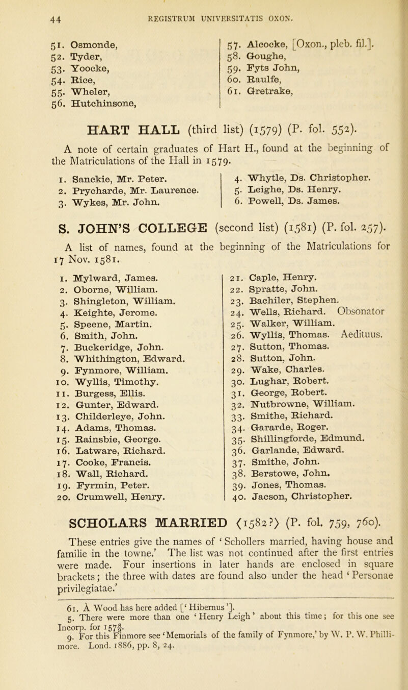 51. Osmonde, 52. Tyder, 53. Yoocke, 54. Kice, 55. Wheler, 56. Hutchinsone, 57. Alcocke, [Oxon., pleb. fil.]. 58. Qoughe, 59. Fyts John, 60. Raulfe, 61. Gretrake, HART HALL (third list) (1579) (P. fol. 552). A note of certain graduates of Hart H.j found at the beginning of the Matriculations of the Hall in 1579. 1. Sanckie, Mr. Peter. 2. Prycharde, Mr. Laurence. 3. Wykes, Mr. John. 4. Whytle, Ds. Christopher. 5. Leighe, Ds. Henry. 6. Powell, Ds. James. S. JOHN’S''COLLEGE (second list) (1581) (P. fol. 257). A list of names, found at the beginning of the Matriculations for 17 Nov. 1581. 1. Mylward, James. 2. Oborne, ‘William. 3. Shingleton, William. 4. Keighte, Jerome. 5. Speene, Martin. 6. Smith, John. 7. Buckeridge, John. 8. Whithington, Edward. 9. Fynmore, William. 10. Wyllis, Timothy. 11. Burgess, Ellis. 12. Gunter, Edward. 13. Childerleye, John. 14. Adams, Thomas. 15. Rainsbie, George. 16. Latware, Richard. 17. Cooke, Francis. 18. Wall, Richard. 19. Fyrmin, Peter. 20. Crum well, Henry. 21. Caple, Henry. 22. Spratte, John. 23. Bachiler, Stephen. 24. Wells, Richard. Obsonator 25. Walker, William. 26. Wyllis, Thomas. Aedituus. 27. Sutton, Thomas. 28. Sutton, John. 29. Wake, Charles. 30. Lughar, Robert. 31. George, Robert. 32. Hutbrowne, William. 33. Smithe, Richard. 34. Gararde, Roger. 35. Shillingforde, Edmund. 36. Garlande, Edward. 37. Smithe, John. 38. BerStowe, John. 39. Jones, Thomas. 40. Jacson, Christopher. SCHOLARS MARRIED <1582?) (P. fol. 759, ']6o). These entries give the names of ‘ Schollers married, having house and familie in the towne.^ The list was not continued after the first entries were made. Four insertions in later hands are enclosed in square brackets; the three with dates are found also under the head ‘ Personae privilegiatae.' 61. A 'Wood has here added Hibernus 5. There were more than one ‘ Henry Leigh ’ about this time; for this one see Incorp. for i57-|- 9. For this Finmore see ‘Memorials of the family of Fynmore, by W. P. W. Philli- more. Lond. 1886, pp. 8, 24.