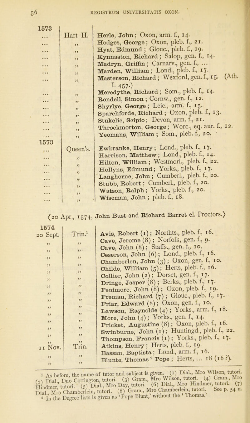 1673 Hart H. n >> 1673 yy yy yy yy yy yy yy Queen’s. 3) 33 33 >♦ 53 33 33 Herle, John; Oxon, arm. f., 14. Hodges, George; Oxon, pleb. f., 21. Hyat, Edmund ; Glouc., pleb. f., 19. Kynnaston, Richard; Salop, gen. f., 14* Madryn, Griifin; Carnarv., gen. f., ... Marden, William; Lond., pleb. f., i7* Masterson, Richard; Wexford, gen. f., 15. (Ath. Meredythe, Richard; Som., pleb. 1., 14* Rondell, Simon ; Cornw,, gen. f., 12. Shyrlye, George; Leic., arm. f., 15* Sparchforde, Richard ; Oxon, pleb. f., 13- Stukelie, Scipio; Devon, arm. f., 21. Throckmorton, George; Wore., eq. aur. f., 12. Yeomans, William ; Som., pleb. f., 20. Ewbranke, Henry; Lond., pleb. f., i7- Harrison, Matthew; Lond., pleb. f., 14. Hilton, William; Westmorl., pleb. f., 22. Hollyns, Edmund; Yorks., pleb. f., 17. 'Langhorne, John; Cumberl., pleb. f., 20. Stubb, Robert; Cumberl., pleb. f., 20. Watson, Ralph; Yorks., pleb. f., 20. Wiseman, John ; pleb. f., 18. (20 Apr., 1574, John Bust and Richard Barret el. Proctors.) 1674 20 Sept. 33 33 33 33 33 33 33 33 33 33 33 33 33 33 33 II Nov. 33 33 T rin.^ yy yy yy yy yy yy yy yy yy yy yy yy yy Trin. 33 33 Avis, Robert (i); Northts., pleb. f., 16. Cave, Jerome (8) ; Norfolk, gen. f., 9. Cave, John (8) ; Staffs., gen. f., 10. Ceserson, John (6); Lond., pleb. f., 16. Chamberlen, John (3) ; Oxon, gen. f., 10. Childe, William (5); Herts, pleb. f., 16. Collier, John (2) ; Dorset, gen. f., 17. Dringe, Jasper (8) ; Berks., pleb. f., 17. Penimore, John (8) ; Oxon, pleb. f., 19* Freman, Richard (7); Glouc., pleb. f., 17. Friar, Edward (8) ; Oxon, gen. f., 10. Lawson, Raynolde (4) ; Yorks., arm. f., 18. More, John (4) ; Yorks., gen. f., 14. Pricket, Augustine (8); Oxon, pleb. f., 16. Swinburne, John (i) ; Huntingd., pleb. f., 22. Thompson, Francis (i); Yorks., pleb. f., 17* Atkins, Henry; Herts, pleb. f., 19. Bassan, Baptista; Lond., arm. f., 16. Blunte, Thomas ^ Pope ; Herts, ... 18 (16 ?). 1 As before, the name of tutor and subject is given, (i) Dial., Mro \\ilson, tutori. (2) Dial., Dno Cottington, tutori. (3) Gram., Mro Wilson, tiitmi. (4) Gram., ISIro Hinder tutori. (5) Dial., Mro Day, tutori. (6) Dial., Mro Hmdmer, tutori. (7) DiaS^ Gram., Mro ChamberSee p. 54- 2 In the Degree lists is given as ‘Pope Blunt, without the Thomas.