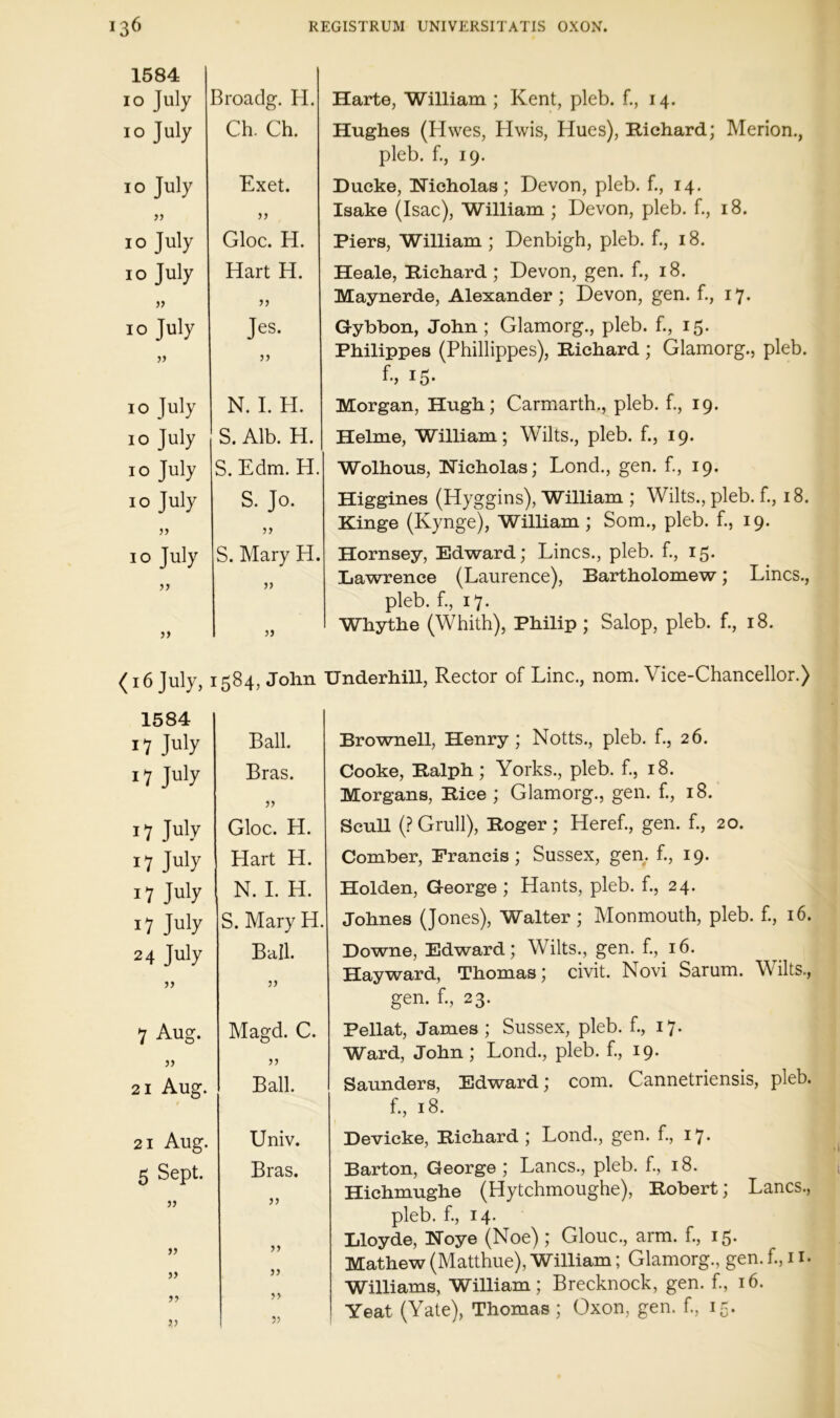 1584 10 July 1 3roadg. H. 10 July Ch. Ch. 10 July Exet. jj 10 July Gloc. H. 10 July Hart H. JJ 10 July Jes. 10 July N. I. H. 10 July S. Alb. H. 10 July S. Edm. H. 10 July S. Jo. 10 July j y S. Mary H. jj )) 3} <16 July, 1 [584, John 1584 17 July Ball. 17 July Bras. 17 July yy Gloc. H. 17 July Hart H. 17 July N. I. H. 17 July S. Mary H. 24 July Ball. 33 7 Aug. Magd. C. yy 21 Aug. Ball. 21 Aug. Univ. 5 Sept. Bras. jj 33 33 )) 33 33 }.} >3 Harte, ’William ; Kent, pleb. f., 14. Hughes (Hwes, Hwis, Hues), Richard; Merion., pleb. f., 19. Ducke, Nicholas; Devon, pleb. f., 14. Isake (Isac), William ; Devon, pleb. f., 18. Piers, William ; Denbigh, pleb. f., 18. Heale, Richard ; Devon, gen. f., 18. Maynerde, Alexander ; Devon, gen. f., 17. Gybbon, John; Glamorg., pleb. f., 15. Philippes (Phillippes), Richard ; Glamorg., pleb. f., 15. Morgan, Hugh; Carmarth., pleb. f., 19. Helme, William; Wilts., pleb. f., 19. Wolhous, Hicholas; Lond., gen. f., 19. Higgines (Hyggins), William ; Wilts., pleb. f., 18. Kinge (Kynge), William; Som., pleb. f., 19. Hornsey, Edward; Lines., pleb. f., 15. Lawrence (Laurence), Bartholomew; Lines., pleb. f., 17. Whythe (Whith), Philip; Salop, pleb. f., 18. 1584, John Underhill, Rector of Line., nom. Vice-Chancellor.) Brownell, Henry; Notts., pleb. f., 26. Cooke, Ralph; Yorks., pleb. f., 18. Morgans, Rice ; Glamorg., gen. f., 18. Scull (.? Grull), Roger ; Heref., gen. f., 20. Comber, Francis; Sussex, gen. f., 19. Holden, George ; Hants, pleb. f., 24. Johnes (Jones), Walter; Monmouth, pleb. f., 16. Downe, Edward; Wilts., gen. f., 16. Hayward, Thomas; civit. Novi Sarum. Wilts., gen. f., 23. Pellat, James ; Sussex, pleb. f., 17. Ward, John; Lond., pleb. f., 19. Saunders, Edward; com. Cannetriensis, pleb. f., 18. Devicke, Richard ; Lond., gen. f., 17. Barton, George ; Lancs., pleb. f., 18. Hichmughe (Hytehmoughe), Robert; Lancs., pleb. f., 14. Lloyde, Hoye (Noe); Glouc., arm. f., 15. Mathew(Matthue), William; Glamorg., gen. f., 11- Williams, William; Brecknock, gen. f., 16. Yeat (Yate), Thomas ; Oxon, gen. f., 15.