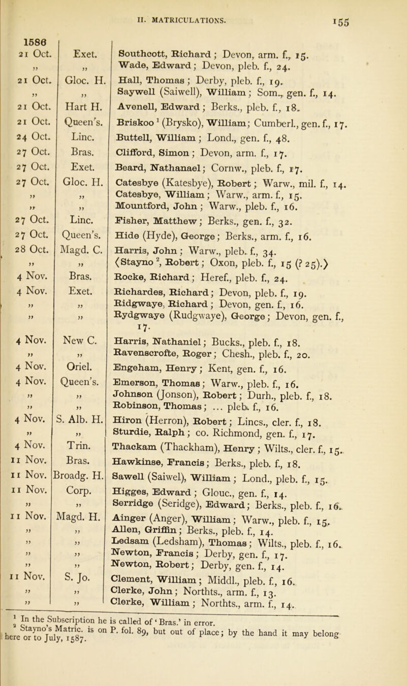 1586 21 Oct. Exet. j) 21 Oct. yy Gloc. H. yy 21 Oct. Hart H. 21 Oct. Queen^s. 24 Oct. Line. 27 Oct. Bras. 27 Oct. Exet. 27 Oct. Gloc. H. )) }t yy 27 Oct. Line. 27 Oct. Queen’s. 28 Oct. Magd. C. j) 4 Nov. Bras. 4 Nov. Exet. 1 )) }) }/ )} 4 Nov. j New C. tf 4 Nov. Oriel. 4 Nov. Queen’s. jf }) yf 1 yy 4 Nov. S. Alb. H. » I 4 Nov. Trin. II Nov. Bras. II Nov. Broadg. H. II Nov. Corp. )) II Nov. Magd. H. jj )} }} j) }) yy >> II Nov. S. Jo. )> }} Southcott, Richard; Devon, arm. f.,. 15. Wade, Edward; Devon, pleb. f., 24. Hall, Thomas; Derby, pleb. f., 19. Saywell (Saiwell), William; Som.^ gen. f., 14. Avenell, Edward; Berks., pleb. f., 18, Briskoo ^ (Brysko), William; Cumberl., gen. f., 17. Buttell, William; Lond., gen. f., 48. Clifford, Simon; Devon, arm. f., 17. Beard, Nathanael; Cornw., pleb. f., 17. Catesbye (Katesbye), Robert; Warw., mil. f., 14. Catesbye, William; Warw., arm. f., 15. Mountford, John; Warw., pleb. f., 16. Fisher, Matthew; Berks., gen. f., 32. Hide (Hyde), George; Berks., arm. f., 16. Harris, John; Warw., pleb.. f., 34. (Staymo ^ Robert; Oxon, pleb. f., 15 (? 25).) Rocke, Richard; Heref., pleb. f., 24. Richardes, Richard; Devon, pleb. f., 19. Ridgwaye, Richard ; Devon, gen. f., 16. Rydgwaye (Rudgwaye), George; Devon, gen. f., 17- Harris, Nathaniel; Bucks., pleb. f., 18. Ravenscrofte, Roger; Chesh., pleb. f., 20. Engeham, Henry; Kent, gen. f., 16. Emerson, Thomas; Warw., pleb. f., 16. Johnson (Jonson), Robert; Durh., pleb. f., 18. Robinson, Thomas; ... pleK f., 16. Hiron (Herron), Robert; Lines., cler. f., 18. Sturdie, Ralph; co. Richmond, gen. f., 17. Thackam (Thackham), Henry; Wilts., cler. f., 15., Hawkinse, Francis; Berks., pleb. f., 18. Sawell (Saiwel), William; Lond., pleb. f., 15. Higges, Edward; Glouc., gen. f., 14. Serridge (Seridge), Edward; Berks., pleb. f., 16.. Ainger (Anger), WilHam; Warw., pleb. f., 15. Allen, Grifan; Berks., pleb. f., 14. Ledsam (Ledsham), Thomas; Wilts., pleb. f., 16. Newton, Francis; Derby, gen. f., 17. Newton, Robert; Derby, gen. f., 14. Clement, William; Middl., pleb. f., 16. Clerke, John; Northts., arm. f., 13. Clerke, William; Northts., arm. f., 14. I ! J In the Subscription he is called of ‘ Bras.’ in error. Stayno s Matric. is on P. fol. 89, but out of place: by here or to July, 1587. r > the hand it may belong