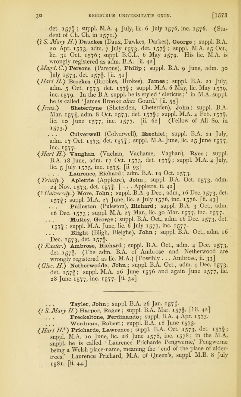 det. 157! ; suppl. M.A. 4 July, lie. 6 July 1576, inc. 1576. (Stu- dent of Ch. Ch. in 1571.) (? 6*. Mary H.) Dauckes (Daux, Dawkes, Darkes), George ; suppl. B.A. 20 Apr. 1573, adm. 7 July 1573, det. I57f 1 suppl. M.A. 25 Oct., lie. 31 Oct. 1576; suppl. B.C.L. 6 May 1579. His lie. M.A. is wrongly registered as adm. B.A. [ii. 42] (.Magd. C.) Persons (Parsons), Philip ; suppl. B.A. 9 June, adm. 30 July 1573. det. I57§. [ii. 51] {Hart H.) Brockes (Brookes, Brokes), James; suppl. B.A. 21 July, adm. 5 Oct. 1573, det. i£7f; suppl. M.A. 6 May, lie. May 1579, inc. 1579. In the B.A. suppl. he is styled ‘ clericus; ’ in M.A. suppl. he is called ‘ James Brooke alias Gourd.’ [ii. 55] {Jesus.) Sheterdyne (Sheterden, Cheterden), John; suppl. B.A. Mar. 157!, adm. 8 Oct. 1573, det. 157}; suppl. M.A. 4 Feb. i57f, lie. 10 June 1577, inc. 1577* [a* 62] (Fellow of All So. in I573-) . . . Culverwell (Colverwell), Ezechiel; suppl. B.A. 21 July, adm. 17 Oct. 1573, det. 157I; suppl. M.A. June, lie. 25 June 1577, inc. 1577. {Hart Hi) Vaughan (Vachan, Vachame, Vaghan), Ryce ; suppl. B.A. 18 June, adm. 17 Oct. 1573, det. 157J; suppl. M.A. 4 July, lie. 5 July 1575, inc. 1575. [ii. 93] . . . Laurence, Richard; adm. B.A. 19 Oct. 1573* {Trinity.) Apletrie (Appletre), John; suppl. B.A. Oct. 1573, adm. 24 Nov. 1573, det. i57f. [ . . . Appletre, ii. 42] (? University.) More, John; suppl. B.A. 9 Dec., adm., 16 Dec. 1573, det. I57i; suppl. M.A. 27 June, lie. 2 July 1576, inc. 1576. [ii. 43] . . . Pulleston (Puleston), Richard; suppl. B.A. 3 Oct., adm. 16 Dec. 1573 ; suppl. M.A. 27 Mar., lie. 30 Mar. 1577, inc. 1577. Mutley, George; suppl. B.A. Oct., adm. 16 Dec. 1573, det. 157j-; suppl. M.A. June, lie. 6 July 1577, inc. 1577. Blight (Bligh, Bleighe), John; suppl. B.A. Oct., adm. 16 Dec. 1573, det. i57i- (? Exeter.) Ambrose, Richard; suppl. B.A. Oct., adm. 4 Dec. 1573, det. i57f. (The adm. B.A. of Ambrose and Netherwood are wrongly registered as lie. M.A.) [Possibly . . . Ambrose, ii. 33] (Gloc. H.) Netherwodde, John; suppl. B.A. Oct., adm. 4 Dec. 1573, det. 157J; suppl. M.A. 26 June 1576 and again June 1577, lie. 28 June 1577, inc. 1577. [ii. 34] Tayler, John; suppl. B.A. 26 Jan. i57§. (? S. Mary H.) Harper, Roger; suppl. B.A. Mar. i57§. [?ii. 42] . . . Preckeltone, Perdinando; suppl. B.A. 4 Apr. 1573- . . . Werdnam, Robert; suppl. B.A. 18 June 1573* {Hart H.*) Pricharde, Lawrence; suppl. B.A. Oct. 1573, det. i57r>’ suppl. M.A. 10 June, lie. 28 June 1578, inc. 1578; in the M.A. suppl. he is called ‘ Laurence Pricharde Pengwerne/ Pengwerne being a Welsh place-name, meaning the ‘ end of the place of alder- trees/ Laurence Prichard, M.A. of Queen’s, suppl. M.B. 8 July 1581. [ii. 44*]