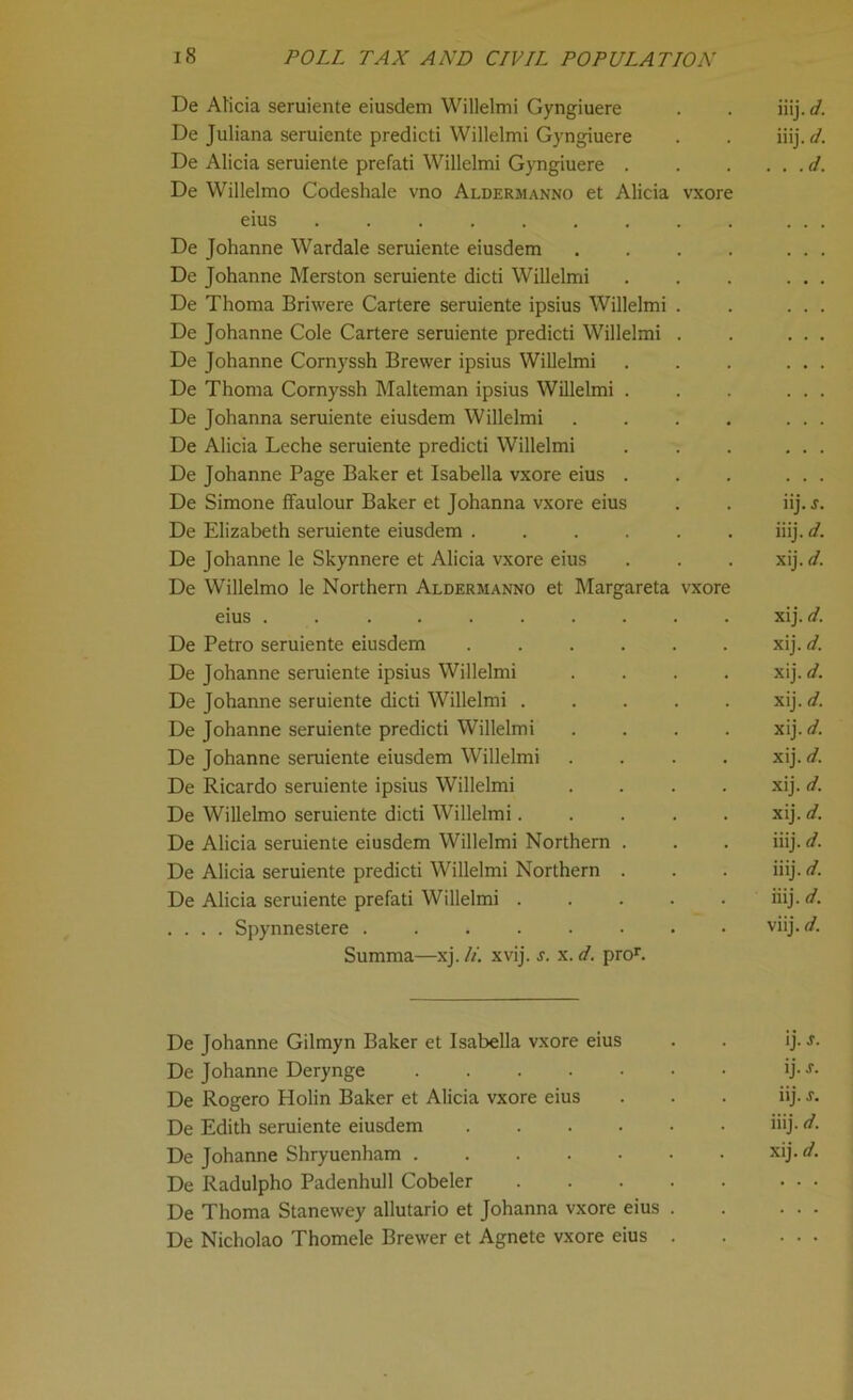 De Alicia seruiente eiusdem Willelmi Gyngiuere De Juliana seruiente predicti Willelmi Gyngiuere De Alicia seruiente prefati Willelmi Gyngiuere . De Willelmo Codeshale vno Aldermanno et Alicia vxore eius De Johanne Wardale seruiente eiusdem . De Johanne Merston seruiente dicti Willelmi De Thoma Briwere Cartere seruiente ipsius Willelmi . De Johanne Cole Cartere seruiente predicti Willelmi . De Johanne Cornyssh Brewer ipsius Willelmi De Thoma Cornyssh Malteman ipsius Willelmi . De Johanna seruiente eiusdem Willelmi . De Alicia Leche seruiente predicti Willelmi De Johanne Page Baker et Isabella vxore eius . De Simone ffaulour Baker et Johanna vxore eius De Elizabeth seruiente eiusdem De Johanne le Skynnere et Alicia vxore eius De Willelmo le Northern Aldermanno et Margareta vxore eius . De Petro seruiente eiusdem De Johanne seruiente ipsius Willelmi .... De Johanne seruiente dicti Willelmi ..... De Johanne seruiente predicti Willelmi .... De Johanne seruiente eiusdem Willelmi .... De Ricardo seruiente ipsius Willelmi .... De Willelmo seruiente dicti Willelmi De Alicia seruiente eiusdem Willelmi Northern . De Alicia seruiente predicti Willelmi Northern . De Alicia seruiente prefati Willelmi . . . . Spynnestere Summa—xj. li. xvij. s. x. d. pror. iiij. d. iiij. “J s. .d. xij. d. xij. d. xij. d. xij. d. xij. d. xij. d. xij. d. xij. d. xij. d. iiij. d. iiij. d. iiij. d. viij. d. De Johanne Gilmyn Baker et Isabella vxore eius . . ij. De Johanne Derynge ij- -f De Rogero Holin Baker et Alicia vxore eius . . . iij. J De Edith seruiente eiusdem iiij- ^ De Johanne Shryuenham xij.</ De Radulpho Padenhull Cobeler De Thoma Stanewey allutario et Johanna vxore eius De Nicholao Thomele Brewer et Agnete vxore eius