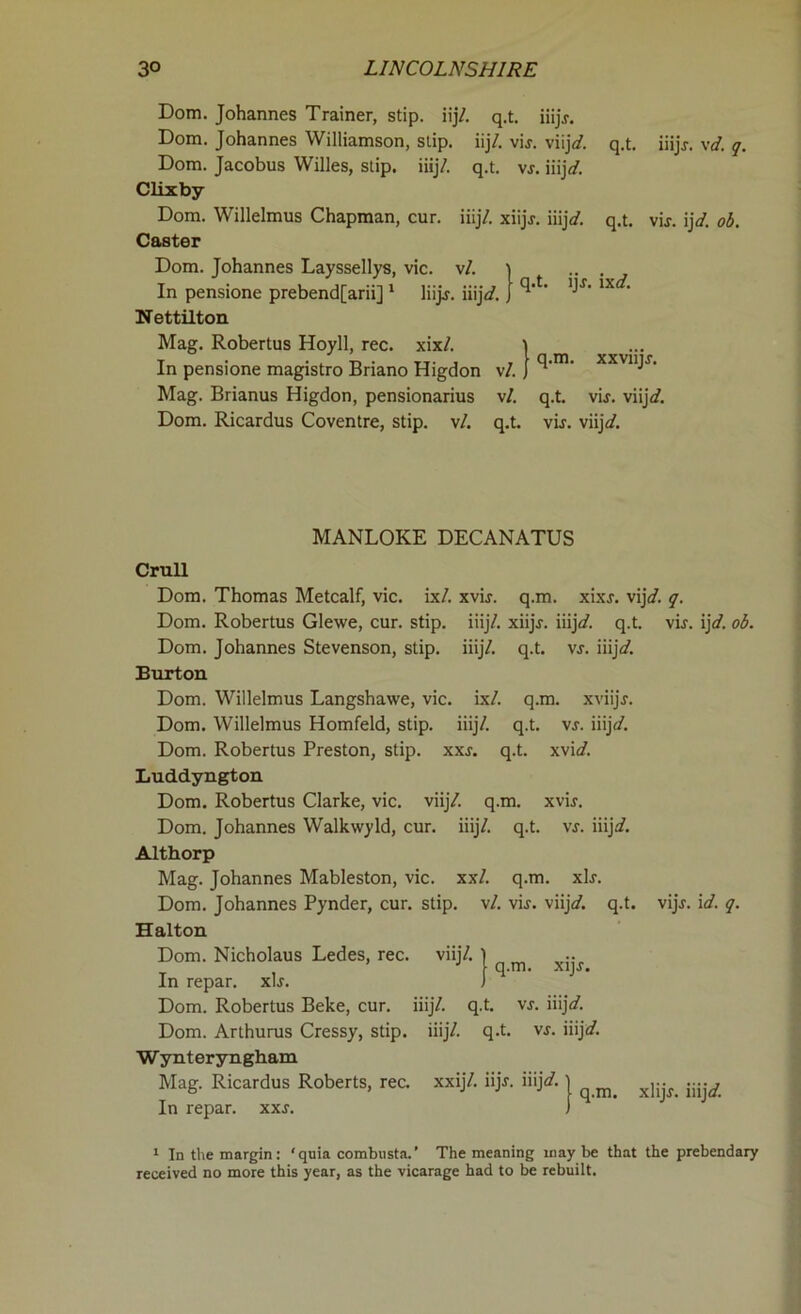 Dorn. Johannes Trainer, stip. iij/. q.t. iiijj. Dom. Johannes Williamson, stip. iij/. vij. viij*/. q.t. iiijj. \d. q. Dom. Jacobus Willes, stip. iiij/. q.t. vj. iiij*/. Clixby Dom. Willelmus Chapman, cur. iiij/. xiijj. iiij*/. q.t. vij. ijd. ob. Caster Dom. Johannes Layssellys, vie. v/. j .. In pensione prebend[arii] 1 * liijj. iiij*/. J 1X ‘ Nettilton Mag. Robertus Hoyll, rec. xix/. | In pensione magistro Briano Higdon v/. J C*'rn‘ XXV11^‘r' Mag. Brianus Higdon, pensionarius v/. q.t. vij. viij^f. Dom. Ricardus Coventre, stip. v/. q.t. vij. viij*/. MANLOKE DECANATUS Crull Dom. Thomas Metcalf, vie. ix/. xvij. q.m. xixj. vij*/. q. Dom. Robertus Glewe, cur. stip. iiij/. xiijj. iiijd. q.t. vij. ijd. ob. Dom. Johannes Stevenson, stip. iiij/. q.t. vj. iiij*/. Burton Dom. Willelmus Langshawe, vie. ix/. q.m. xviijj. Dom. Willelmus Homfeld, stip. iiij/. q.t. vj. iiij*/. Dom. Robertus Preston, stip. xxj. q.t. xvi*/. Luddyngton Dom. Robertus Clarke, vie. viij/. q.m. xvir. Dom. Johannes Walkwyld, cur. iiij/. q.t. xs. iiij*/. Althorp Mag. Johannes Mableston, vie. xx/. q.m. xIj. Dom. Johannes Pynder, cur. stip. v/. vij. viij*/. q.t. vijj. id. q. Halton Dom. Nicholaus Ledes, rec. viij/. In repar. xlj. Dom. Robertus Beke, cur. iiij/. q.t. xs. iiij*/. Dom. Arthurus Cressy, stip. iiij/. q.t. xs. Wynteryngham Mag. Ricardus Roberts, rec. xxij/. iijj. iiij*/. In repar. xxj. q.m. xijj. | q.m. xiijj. iiij*/. 1 In the margin: ‘quia combusta.’ The meaning maybe that the prebendary received no more this year, as the vicarage had to be rebuilt.