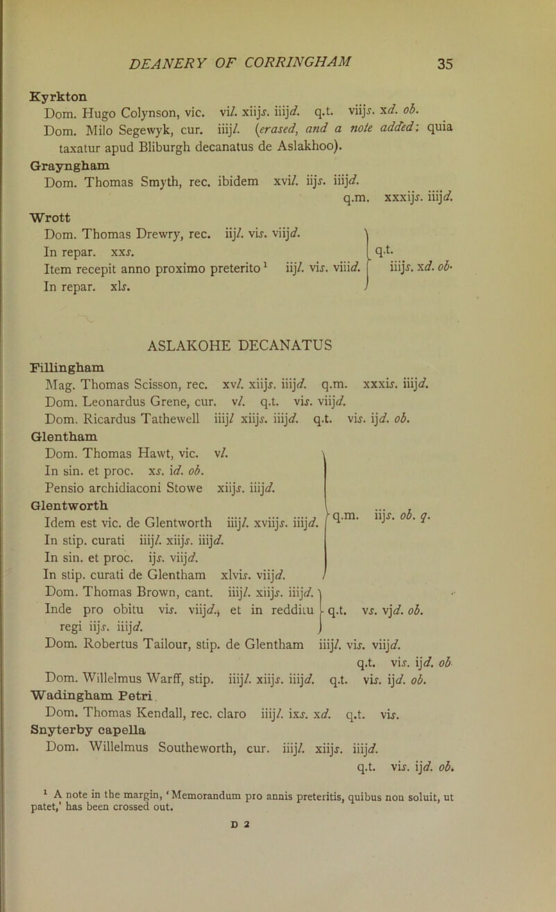 Kyrkton Dom. Hugo Colynson, vie. vi/. xiijj. iiij*/. q.t. viijj. xd. ob. Dom. Milo Segewyk, cur. iiij/. (erased, and a note added: quia taxatur apud Bliburgh decanatus de Aslakhoo). Grayngham Dom. Thomas Smyth, rec. ibidem xvi/. iijj. iiij*/. q.m. xxxijr. iiij*/. Wrott Dom. Thomas Drewry, rec. iij/. vB. viij*/. In repar. xxs. I q-t. Item recepit anno proximo preterito1 iij/. vB. viii*/. f iiijj. xd. ob- In repar. xB. ASLAKOHE DECANATUS Fillingham Mag. Thomas Scisson, rec. xv/. xiijj. iiijr/. q.m. xxxB. iiij*/. Dom. Leonardus Grene, cur. v/. q.t. vir. viijV/. Dom. Ricardus Tathewell iiij/ xiqB. iiij*/. q.t. vB. ij*/. ob. Glentham Dom. Thomas Hawt, vie. v/. In sin. et proc. xs. id. ob. Pensio archidiaconi Stowe xiijj. iiij*/. Glentworth \ Idem est vie. de Glentworth iiij/. xviijj. iiij*/. ' n^' 0 ' ^' In stip. curati iiij/. xiijj. iiij*/. In sin. et proc. ijr. viij*/. In stip. curati de Glentham xlvB. viij*/. Dom. Thomas Brown, cant. iiij/. xiijr. iiij*/. \ Inde pro obitu vB. viij*/., et in redditu L q.t. xs. vjd. ob. regi iij.r. iiij*/. J Dom. Robertus Tailour, stip. de Glentham iiij/. vB. viij*/. q.t. vB. ijd. ob Dom. Willelmus Warff, stip. iiij/. xiijr. iiij*/. q.t. vB. ij*/. ob. Wadingham Petri Dom. Thomas Kendall, rec. claro iiij/. ixj. xd. q.t. vB. Snyterby capella Dom. Willelmus Southeworth, cur. iiij/. xiijr. iiijd. q.t. vB. ij*/. ob. 1 A note in the margin, ‘ Memorandum pro annis preteritis, quibus non soluit, nt patet,’ has been crossed out. D 2