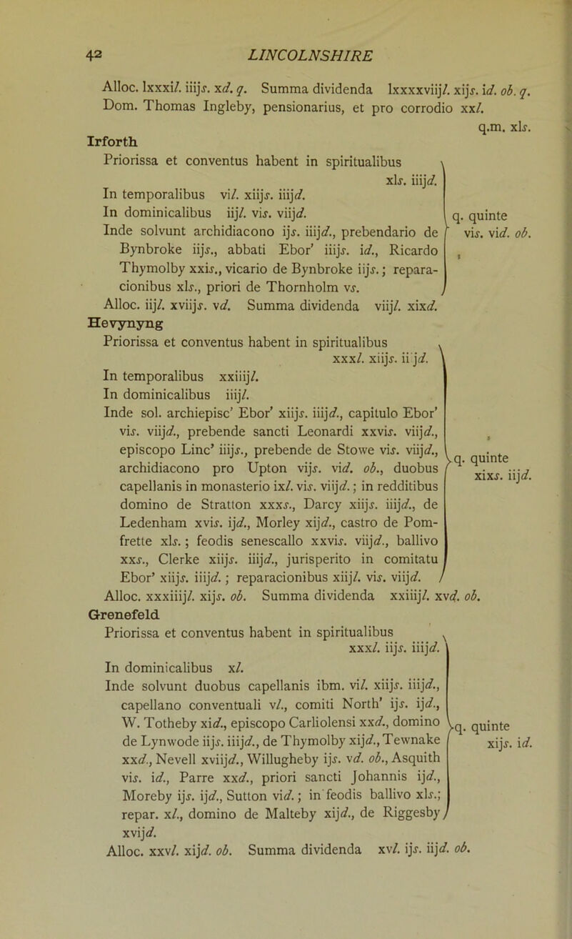 Alloc. Ixxxi/. iiijj. xd. q. Summa dividenda lxxxxviij/. xijr. id. ob. q. Dom. Thomas Ingleby, pensionarius, et pro corrodio xx/. Irforth Priorissa et conventus habent in spiritualibus xlj. iiij o'. In temporalibus vi/. xiijj. iiijV. In dominicalibus iij/. vij. viij<f. Inde solvunt archidiacono ijr. i\\]d., prebendario de Bynbroke iijr., abbati Ebor’ iiijj. id., Ricardo Thymolby xxij., vicario de Bynbroke iijj.; repara- cionibus xij., priori de Thornholm vs. , Alloc, iij/. xviijj. \d. Summa dividenda viij/. xix</. Hevynyng Priorissa et conventus habent in spiritualibus . xxx/. xiijj. ii ]d. q.m. xlf. q. quinte vij. via', ob. I In temporalibus xxiiij/. In dominicalibus iiij/. Inde sol. archiepisc’ Ebor’ xiijj. iiijo'., capitulo Ebor’ vij. viij*/., prebende sancti Leonardi xxvij. viij o'., episcopo Line’ iiijj., prebende de Stowe vij. viij o'., archidiacono pro Upton vijj. via', ob., duobus capellanis in monasterio ix/. vij. viijd.; in redditibus domino de Stratton xxxs., Darcy xiijj. iiij*/., de Ledenham xvij. ijd., Morley xijd., castro de Pom- frette x\s.; feodis senescallo xxvij. viij*/., ballivo xxj., Clerke xiijj. iiijd., jurisperito in comitatu Ebor’ xiijj. iiijd.; reparacionibus xiij/. vij. viij*/. / Alloc, xxxiiij/. xijj. ob. Summa dividenda xxiiij/. xvd. ob. Grenefeld. Priorissa et conventus habent in spiritualibus N xxx/. iijj. iiij*/. q. quinte xixj. iij*/. In dominicalibus x/. Inde solvunt duobus capellanis ibm. vi/. xiijj. iiij*/., capellano conventuali v/., comiti North’ ijijd., W. Totheby xid., episcopo Carliolensi xxd., domino \ q. qU;nte de Lynwode iijj. iiijd., de Thymolby xij*/., Tewnake xijj. [rf, xxd., Nevell xviij*/., Willugheby ijj. vd. ob., Asquith vij. id., Parre xxd., priori sancti Johannis ij*/., Moreby ijj. ijd., Sutton vid.; in feodis ballivo xIj.; repar. x/., domino de Malteby xijd., de Riggesby/ xvij*/. Alloc, xxv/. xij*/. ob. Summa dividenda xv/. ijj. iijd. ob.