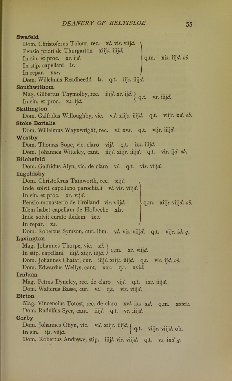 -q.m. xu. iij</. ob. | q.t. vj. iii]d. Swafeld Dom. Christoferus Talour, rec. xl. vis. viij</. Pensio priori de Thurgarton xiijj. iii\d. In sin. et proc. xs. ijd. In stip. capellani Ij. In repar. xxj. Dom. Willelmus Readheedd Ij. q.t. iijj. iiij</. Southwithom Mag. Gilbertus Thymolby, rec. iiij/. xj. i]d. In sin. et proc. xj. i]d. Skillington Dom. Galfridus Willoughby, vie. vil. xiijj. iiij\d. q.t. viijj. xd. ob. Stoke Borialis Dom. Willelmus Waynwright, rec. vl. xvj. q.t. vijj. iiij*/. Westby Dom. Thomas Sope, vie. claro vij/. q.t. ixj. iiij*/. Dom. Johannes Witteley, cant. iiij/. xiijj. iiijd. q.t. vij. ijtf. ob. Bilchefeld Dom. Galfridus Alyn, vie. de claro vl. q.t. vij. viij*/. Ingoldsby Dom. Christoferus Tamworth, rec. xij/. Inde solvit capellano parochiali vl. vij. viij*/. In sin. et proc. xj. vijd. Pensio monasterio de Croiland vij. viijd. Idem habet capellam de Holbeche xIj. Inde solvit curato ibidem ixj. In repar. xj. ‘ Dom. Robertus Symson, cur. ibm. vl. vij. viij*/. q.t. vijj. id. q. Lavington Mag. Johannes Thorpe, vie. xl. 1 .. In stip. capellani iiij/. xiijj. iiij*/. J ^'m' XS' VUJ ' Dom. Johannes Chatar, cur. iiij/. xiijj. iiij A q.t. vij. ijef. ob. Dom. Edwardus Wellys, cant. xxs. q.t. xvid. Irnbam Mag. Petrus Dyneley, rec. de claro vij/. q.t. ixj. iiij*/. Dom. Walterus Basse, cur. vl. q.t. vij. viij*/. Birton Mag. Vincencius Totost, rec. de claro xvl. ixj. xd. q.m. xxxij. Dom. Radulfus Syer, cant. iiij/. q.t. vs. iiijd. Corby Dom. Johannes Obyn, vie. vil. xiijj. iiijd. In sin. ijj. viijcf. . q.m. xiijj viijc/. ob. | q.t. viijj. viijcA ob.