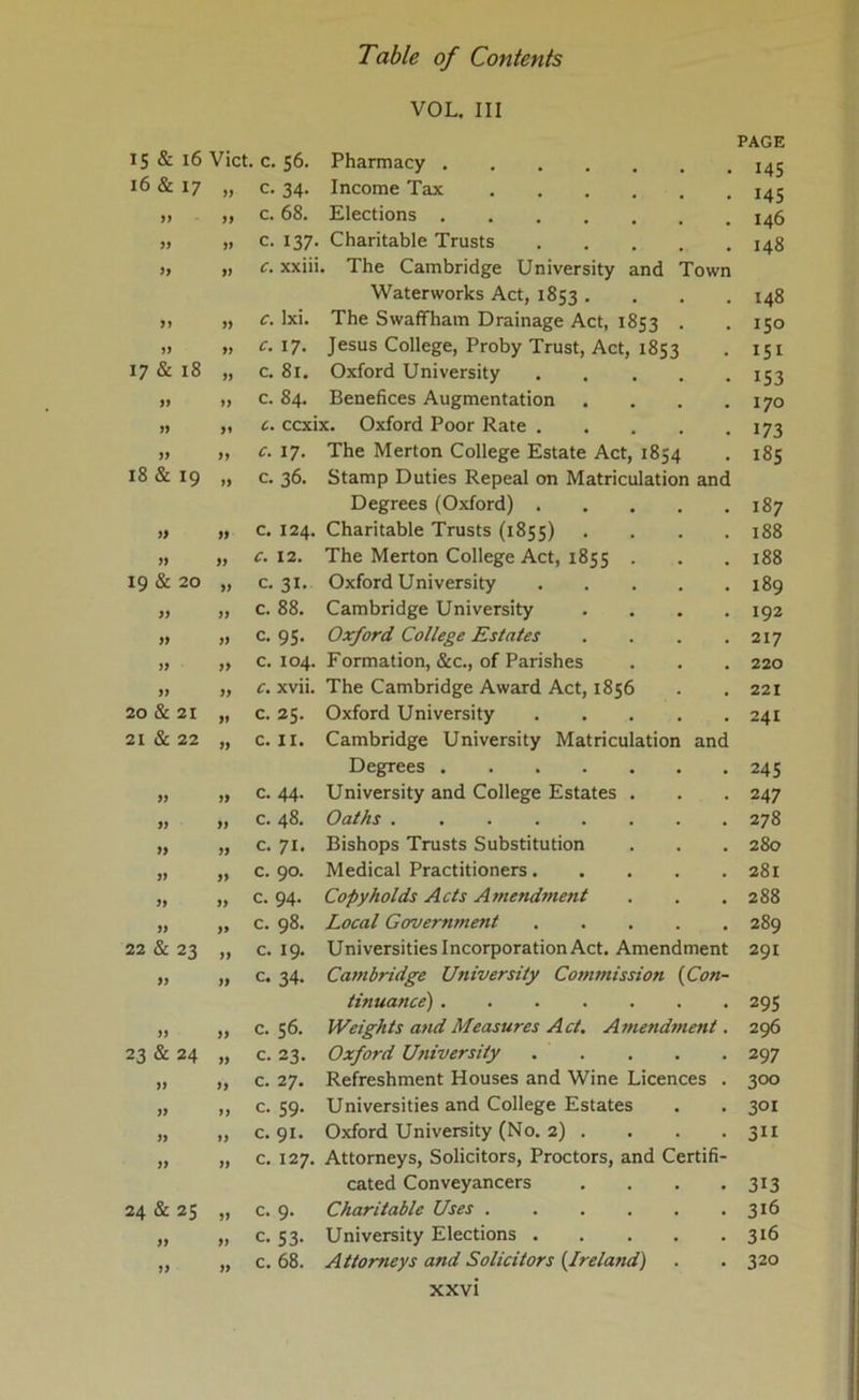 VOL. Ill PAGE IS & i6 Viet. c. 56. Pharmacy I4S 16 & 17 99 c. 34- Income Tax 14s >> 99 c. 68. Elections 146 99 c. 137. Charitable Trusts 148 » 99 c. xxiii . The Cambridge University and Town Waterworks Act, 1853. . . . 148 99 c. Ixi. The Swaffham Drainage Act, 1853 . ISO 99 c. 17. Jesus College, Proby Trust, Act, 1853 151 17 & 18 99 c. 81. Oxford University 153 » 99 c. 84. Benefices Augmentation .... 170 9) 91 c. ccxix. Oxford Poor Rate 173 99 c. 17. The Merton College Estate Act, 1854 185 18 & 19 99 c. 36. Stamp Duties Repeal on Matriculation and Degrees (Oxford) 187 99 99 c. 124. Charitable Trusts (1855) .... 188 99 99 c. 12. The Merton College Act, 1855 . 188 19 & 20 99 c. 31. Oxford University 189 99 99 c. 88. Cambridge University .... 192 99 99 c. 95. Oxford College Estates .... 217 99 99 c. 104. Formation, &c., of Parishes 220 99 99 c. xvii. The Cambridge Award Act, 1856 221 20 & 21 99 c. 25. Oxford University 241 21 & 22 99 C. II. Cambridge University Matriculation and Degrees 245 99 99 c. 44. University and College Estates . 247 99 99 c. 48. Oaths 278 99 99 c. 71. Bishops Trusts Substitution 280 99 99 c. 90. Medical Practitioners 281 99 99 c. 94. Copyholds Acts Amendment 288 99 99 c. 98. Local Government 289 22 & 23 99 c. 19. Universities Incorporation Act. Amendment 291 99 99 C. 34. Catnbridge University Commission (Con- tinuance) 295 99 99 c. 56. Weights and Measures Act. Atnend7nent. 296 23 & 24 99 C. 23. Oxford Utiiversity 297 99 99 c. 27. Refreshment Houses and Wine Licences . 300 99 99 c. 59. Universities and College Estates 301 99 99 c. 91. Oxford University (No. 2) . 311 99 99 c. 127. Attorneys, Solicitors, Proctors, and Certifi- cated Conveyancers .... 313 24 & 25 99 c. 9. Charitable Uses 316 99 99 c. 53- University Elections 316 99 99 c. 68. Attorneys and Solicitors (Ireland) 320