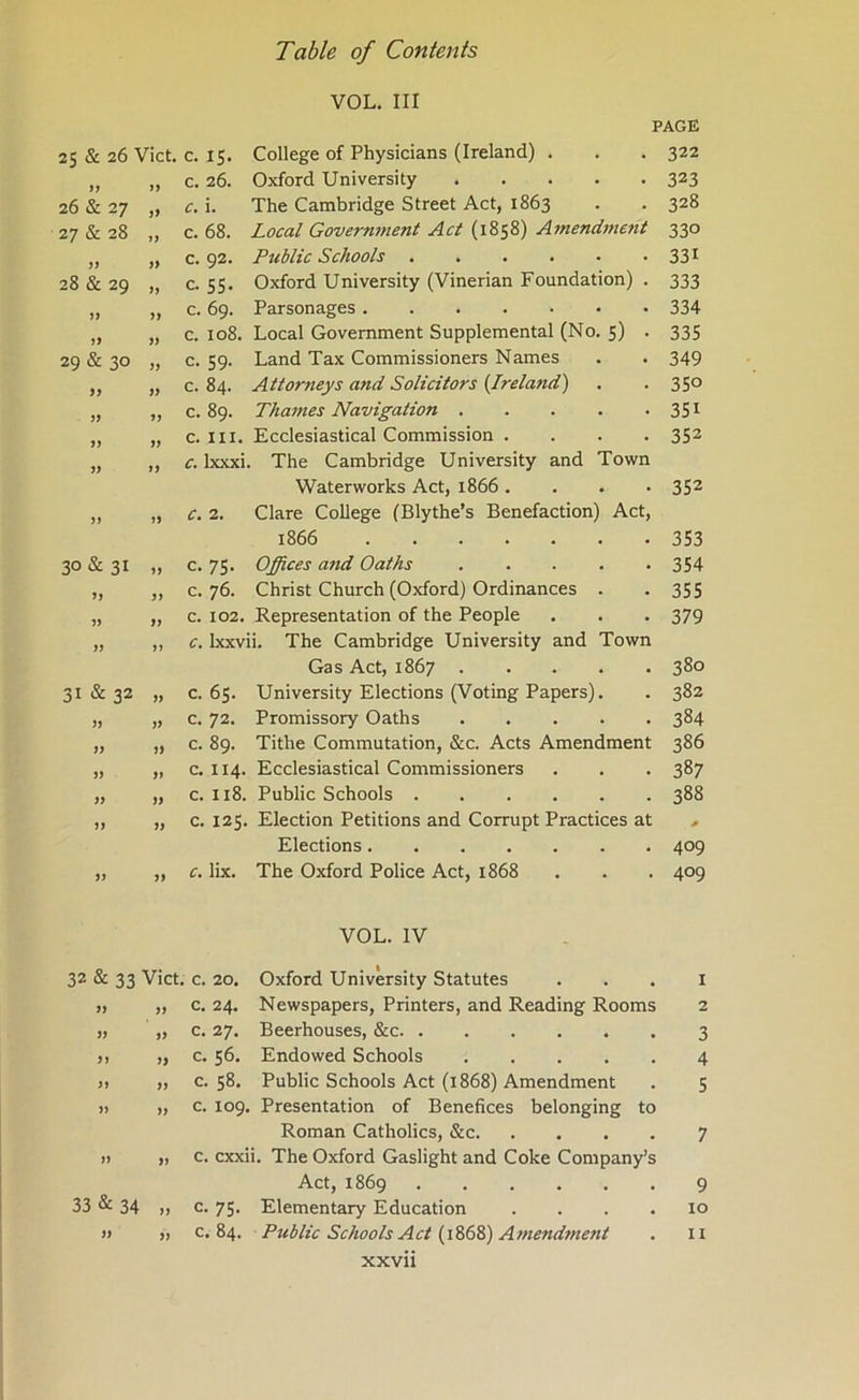 VOL, III 25 & 26 Viet. c. 15. „ „ c. 26. 26 & 27 27 & 28 28 & 29 29 & 30 PAGE College of Physicians (Ireland) . . . 322 Oxford University 323 The Cambridge Street Act, 1863 . . 328 Local Govern7nent Act (1858) Amendtnent 330 Public Schools 331 Oxford University (Vinerian Foundation) . 333 Parsonages 334 c. 108, Local Government Supplemental (No. 5) . 335 c. 59. Land Tax Commissioners Names . . 349 c. 84. Attorneys and Solicitors (Ireland) . . 35° c. 89. Thames Navigation 351 c. III. Ecclesiastical Commission .... 352 c. Ixxxi. The Cambridge University and Town Waterworks Act, 1866. . . >352 c. 2. Clare College (Blythe’s Benefaction) Act, c. 1. c. 68. c. 92. c. SS. c. 69. 30 & 31 a a a )) a 31 & 32 a a ii a a a a a a a a a 1866 353 c. 75. Offices and Oaths 354 c. 76. Christ Church (Oxford) Ordinances . . 355 c. 102. Representation of the People . . , 379 c. Ixxvii. The Cambridge University and Town Gas Act, 1867 380 c. 65. University Elections (Voting Papers). . 382 c. 72. Promissory Oaths 384 c. 89. Tithe Commutation, &c. Acts Amendment 386 c. 114. Ecclesiastical Commissioners . . . 387 c. 118. Public Schools 388 c. 125, Election Petitions and Corrupt Practices at , Elections 409 c. lix. The Oxford Police Act, 1868 . . . 409 VOL. IV 32 & 33 Viet. c. 20. Oxford University Statutes ... I „ „ c. 24. Newspapers, Printers, and Reading Rooms 2 „ „ c. 27. Beerhouses, &c 3 ), » c. 56. Endowed Schools 4 >1 j, c. 58. Public Schools Act (1868) Amendment . 5 » ,, c. 109. Presentation of Benefices belonging to Roman Catholics, &c 7 » „ c. exxii. The Oxford Gaslight and Coke Company’s Act, 1869 9 33 Sc 34 „ c. 75. Elementary Education .... 10 ») „ c. 84. Public Schools Act (1Z6K) A7nendment . Ii