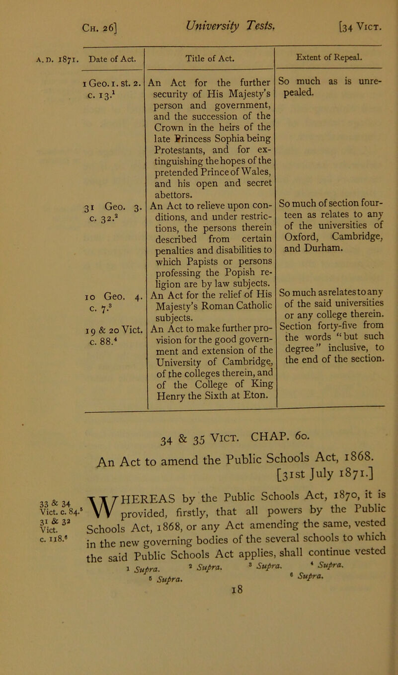 A. D. I871. 33 & 34 Viet. c. 84. 31 & 33 Vict. c. 118.8 Date of Act. i Geo. 1. st. 2. c. 13.1 Title of Act. Extent of Repeal. An Act for the further security of His Majesty’s person and government, and the succession of the Crown in the heirs of the late Princess Sophia being Protestants, and for ex- tinguishing the hopes of the pretended Prince of Wales, and his open and secret So much as is unre- pealed. 31 Geo. 3. c. 32.2 10 Geo. 4. c. ?.3 19 & 20 Vict. c. 88. abettors. An Act to relieve upon con- ditions, and under restric- tions, the persons therein described from certain penalties and disabilities to which Papists or persons professing the Popish re- ligion are by law subjects. An Act for the relief of His Majesty’s Roman Catholic subjects. An Act to make further pro- vision for the good govern- ment and extension of the University of Cambridge, of the colleges therein, and of the College of King Henry the Sixth at Eton. So much of section four- teen as relates to any of the universities of Oxford, Cambridge, and Durham. So much as relates to any of the said universities or any college therein. Section forty-five from the words “but such degree” inclusive, to the end of the section. 34 & 35 Vict. CHAP. 60. An Act to amend the Public Schools Act, 1868. [31st July 1871.] WHEREAS by the Public Schools Act, 1870, it is provided, firstly, that all powers by the Public Schools Act, 1868, or any Act amending the same, vested in the new governing bodies of the several schools to which the said Public Schools Act applies, shall continue vested 1 Supra. 8 Supra. 8 Supra. 4 Supra. 8 Supra. 6 StiPra- l8