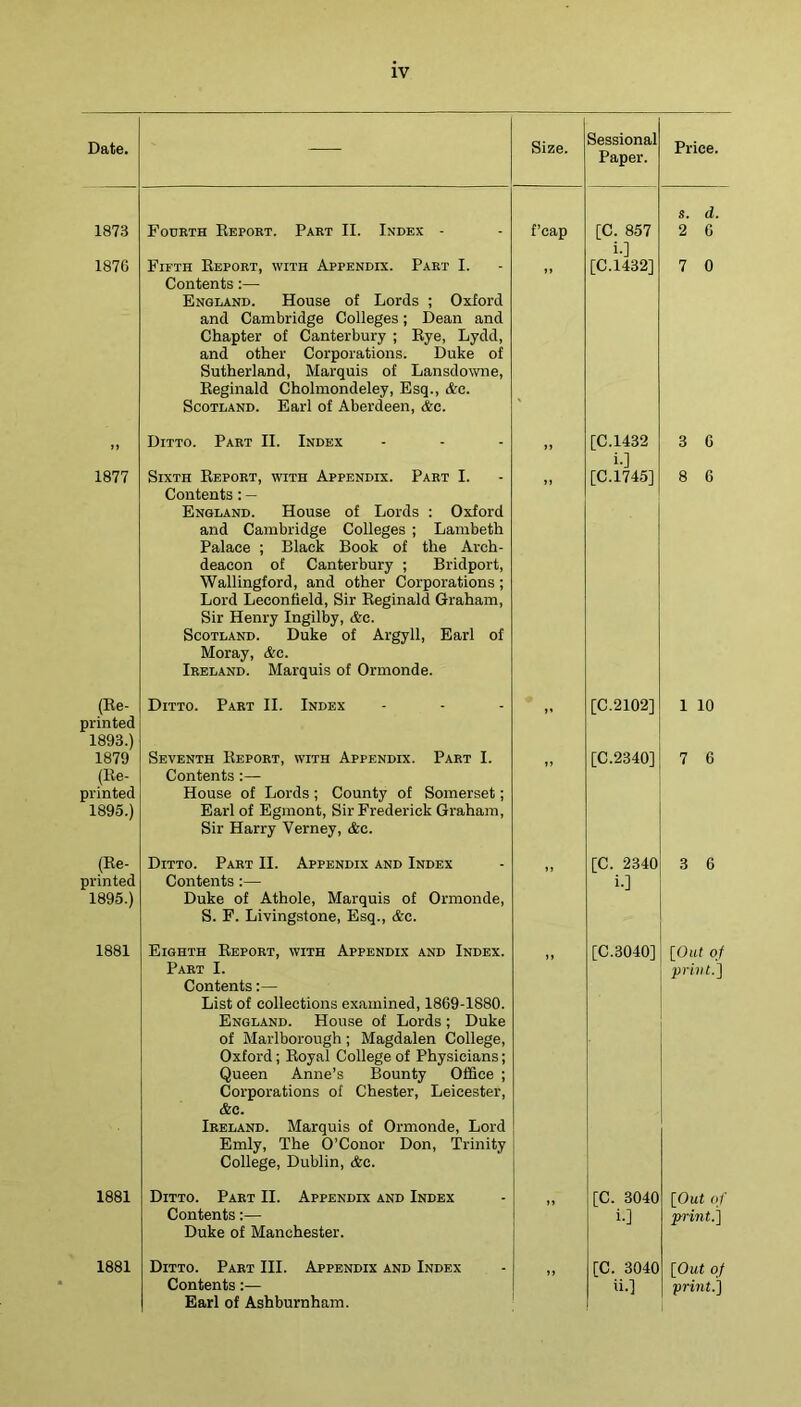 Date. — Size. Sessional Paper. Price. 1873 Fourth Report. Part II. Index - f’cap [C. 857 i-] [C.1432] s. d. 2 6 1876 Fifth Report, with Appendix. Part I. Contents:— England. House of Lords ; Oxford and Cambridge Colleges; Dean and Chapter of Canterbury ; Rye, Lydd, and other Corporations. Duke of Sutherland, Marquis of Lansdowne, Reginald Cholmondeley, Esq., &c. Scotland. Earl of Aberdeen, &c. >> 7 0 Ditto. Part II. Index ») [C.1432 i-] [C.1745] 3 6 1877 Sixth Report, with Appendix. Part I. Contents: — England. House of Lords : Oxford and Cambridge Colleges ; Lambeth Palace ; Black Book of the Arch- deacon of Canterbury ; Bridport, Wallingford, and other Corporations; Lord Leconfield, Sir Reginald Graham, Sir Henry Ingilby, &g. Scotland. Duke of Argyll, Earl of Moray, &c. Ireland. Marquis of Ormonde. J) 8 6 (Be- printed 1893.) 1879 (Ke- printed 1895.) Ditto. Part II. Index Seventh Report, with Appendix. Part I. Contents:— House of Lords; County of Somerset; Earl of Egmont, Sir Frederick Graham, Sir Harry Verney, &c. [C.2102] [C.2340] 1 10 7 6 (Re- printed 1895.) Ditto. Part II. Appendix and Index Contents:— Duke of Athole, Marquis of Ormonde, S. F. Livingstone, Esq., &c. [C. 2340 i-] 3 6 1881 Eighth Report, with Appendix and Index. Part I. Contents:— List of collections examined, 1869-1880. England. House of Lords ; Duke of Marlborough ; Magdalen College, Oxford; Royal College of Physicians; Queen Anne’s Bounty Office ; Corporations of Chester, Leicester, &o. Ireland. Marquis of Ormonde, Lord Emly, The O’Conor Don, Trinity College, Dublin, cfec. [C.3040] [Out of prbit.'} 1881 Ditto. Part II. Appendix and Index Contents:— Duke of Manchester. ” [C. 3040 i-] [Out of print.] 1881 Ditto. Part III. Ajppendix and Index Contents:— Earl of Ashburnham. ” [C. 3040 ii.] [Out of print.]